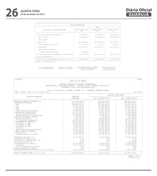 QUARTA-FEIRA
25 de novembro de 2015
26 GUARUJÁ
Diário Oficial
| Divida Fiscal Liquida (VI) = (III + IV - V) | 335.493.108,81 | 168.439.454,70 | 170.260.640,19 |
----------------------------------------------------------------------------------------------------------------------------------
----------------------------------------------------------------------------------------------------------------------------------
| | PERIODO DE REFERENCIA |
| |-----------------------------------------------------------------------|
| RESULTADO NOMINAL | No Bimestre | Ate o Bimestre |
| | (c - b) | (c - a) |
|----------------------------------------------------------------------------------------------------------------------------------|
| | | |
| Valor | 1.821.185,49 | -165.232.468,62 |
| | | |
----------------------------------------------------------------------------------------------------------------------------------
----------------------------------------------------------------------------------------------------------------------------------
| | |
| DISCRIMINACAO DA META FISCAL | VALOR CORRENTE |
| | |
|----------------------------------------------------------------------------------------------------------------------------------|
| META DE RESULTADO NOMINAL FIXADA NO ANEXO DE METAS FISCAIS DA LDO P/ O EXERCICIO DE REFERENCIA | 24.452.000,00 |
----------------------------------------------------------------------------------------------------------------------------------
|----------------------------------------------------------------------------------------------------------------------------------|
| REGIME PREVIDENCIARIO |
|----------------------------------------------------------------------------------------------------------------------------------|
| | SALDO |
| |-----------------------------------------------------------------------|
| DIVIDA FISCAL LIQUIDA PREVIDENCIARIA | Em 31 Dezembro 2014 | Em JUL-AGO/2015 | Em SET-OUT/2015 |
| | (a) | (b) | (c) |
|----------------------------------------------------------------------------------------------------------------------------------|
| | | | |
| Divida Consolidada Previdenciaria (VII) | 47.939.508,34 | 47.939.508,34 | 107.963.629,53 |
| | | | |
| Passivo Atuarial | 47.939.508,34 | 47.939.508,34 | 107.963.629,53 |
| | | | |
| Demais Dividas | | | |
| | | | |
| Deducoes (VIII) | 107.490.669,40 | 152.405.913,48 | 160.674.687,31 |
| | | | |
| Disponibilidade de Caixa Bruta | 15.288,03 | 41.500,15 | 119.079,52 |
| | | | |
| Investimentos | 107.949.247,82 | 152.364.413,33 | 160.555.607,79 |
| | | | |
| Demais Haveres Financeiros | | | |
| | | | |
| (-) Restos a Pagar Processados | 473.866,45 | | |
| | | | |
| Div. Consolidada Liquida Previdenciaria (IX)=(VII-VIII) | -59.551.161,06 | -104.466.405,14 | -52.711.057,78 |
| | | | |
| Passivos Reconhecidos (X) | | | |
|----------------------------------------------------------------------------------------------------------------------------------|
| Divida Fiscal Liquida Previdenciaria (XI) = (IX - X) | -59.551.161,06 | -104.466.405,14 | -52.711.057,78 |
----------------------------------------------------------------------------------------------------------------------------------
Guarujá, 24 de Novembro de 2015.
MARIA ANTONIETA DE BRITO ARMANDO LUIS PALMIERI LUIS FERNANDO SCALZITTI FIORETTI MARCO ANTONIO DE MELO
Prefeita Municipal Secretário de Finanças Diretor de Contabilidade Controle Interno
CRC 1SP 175.702/O-8 CRC 1SP 183.452/O-8
| Valor | 1.821.185,49 | -165.232.468,62 |
| | | |
----------------------------------------------------------------------------------------------------------------------------------
----------------------------------------------------------------------------------------------------------------------------------
| | |
| DISCRIMINACAO DA META FISCAL | VALOR CORRENTE |
| | |
|----------------------------------------------------------------------------------------------------------------------------------|
| META DE RESULTADO NOMINAL FIXADA NO ANEXO DE METAS FISCAIS DA LDO P/ O EXERCICIO DE REFERENCIA | 24.452.000,00 |
----------------------------------------------------------------------------------------------------------------------------------
|----------------------------------------------------------------------------------------------------------------------------------|
| REGIME PREVIDENCIARIO |
|----------------------------------------------------------------------------------------------------------------------------------|
| | SALDO |
| |-----------------------------------------------------------------------|
| DIVIDA FISCAL LIQUIDA PREVIDENCIARIA | Em 31 Dezembro 2014 | Em JUL-AGO/2015 | Em SET-OUT/2015 |
| | (a) | (b) | (c) |
|----------------------------------------------------------------------------------------------------------------------------------|
| | | | |
| Divida Consolidada Previdenciaria (VII) | 47.939.508,34 | 47.939.508,34 | 107.963.629,53 |
| | | | |
| Passivo Atuarial | 47.939.508,34 | 47.939.508,34 | 107.963.629,53 |
| | | | |
| Demais Dividas | | | |
| | | | |
| Deducoes (VIII) | 107.490.669,40 | 152.405.913,48 | 160.674.687,31 |
| | | | |
| Disponibilidade de Caixa Bruta | 15.288,03 | 41.500,15 | 119.079,52 |
| | | | |
| Investimentos | 107.949.247,82 | 152.364.413,33 | 160.555.607,79 |
| | | | |
| Demais Haveres Financeiros | | | |
| | | | |
| (-) Restos a Pagar Processados | 473.866,45 | | |
| | | | |
| Div. Consolidada Liquida Previdenciaria (IX)=(VII-VIII) | -59.551.161,06 | -104.466.405,14 | -52.711.057,78 |
| | | | |
| Passivos Reconhecidos (X) | | | |
|----------------------------------------------------------------------------------------------------------------------------------|
| Divida Fiscal Liquida Previdenciaria (XI) = (IX - X) | -59.551.161,06 | -104.466.405,14 | -52.711.057,78 |
----------------------------------------------------------------------------------------------------------------------------------
Guarujá, 24 de Novembro de 2015.
MARIA ANTONIETA DE BRITO ARMANDO LUIS PALMIERI LUIS FERNANDO SCALZITTI FIORETTI MARCO ANTONIO DE MELO
Prefeita Municipal Secretário de Finanças Diretor de Contabilidade Controle Interno
CRC 1SP 175.702/O-8 CRC 1SP 183.452/O-8
� ---------------------------------------------------------------------------------------------------------------------------------------------------------
| CN-SIFPM CONAM |
| MUNICIPIO DE GUARUJA |
| |
| RELATORIO RESUMIDO DA EXECUCAO ORCAMENTARIA |
| DEMONSTRATIVO DO RESULTADO PRIMARIO - ESTADOS, DISTRITO FEDERAL E MUNICIPIOS |
| ORCAMENTOS FISCAL E DA SEGURIDADE SOCIAL |
| |
| Periodo de Referencia: JANEIRO a OUTUBRO 2015 / BIMESTRE: SETEMBRO-OUTUBRO |
| RREO - ANEXO 6 (LRF, art. 53, inciso III) Em reais |
|----------------------------------------------------------------------------------------------------------------------------------------------------------|
| | | RECEITAS REALIZADAS |
| RECEITAS PRIMARIAS | PREVISAO |---------------------------------------------------------------|
| | ATUALIZADA | Ate o Bimestre/2015 | Ate o Bimestre/2014 |
|----------------------------------------------------------------------------------------------------------------------------------------------------------|
|RECEITAS PRIMARIAS CORRENTES (I) | 1.163.233.593,83 | 893.481.574,62 | 889.067.213,71 |
| RECEITAS TRIBUTARIAS | 551.658.266,57 | 445.925.431,07 | 422.998.039,64 |
| IPTU | 291.480.381,33 | 237.510.548,13 | 222.631.453,07 |
| ISS | 133.462.218,91 | 107.264.052,21 | 104.831.783,21 |
| ITBI | 41.143.926,47 | 33.541.759,77 | 33.085.808,00 |
| IRRF | 43.228.326,08 | 34.776.159,28 | 31.345.458,07 |
| Outras Receitas Tributarias | 42.343.413,78 | 32.832.911,68 | 31.103.537,29 |
| RECEITAS DE CONTRIBUICOES | 137.737.476,41 | 59.706.150,77 | 51.109.539,87 |
| Receitas Previdenciarias | 126.744.381,71 | 50.179.722,77 | 45.147.190,88 |
| Outras Receitas de Contribuicoes | 10.993.094,70 | 9.526.428,00 | 5.962.348,99 |
| RECEITA PATRIMONIAL LIQUIDA | 338.580,44 | 275.913,74 | 166.219,53 |
| Receita Patrimonial | 33.542.571,65 | 18.264.894,73 | 15.340.703,96 |
| (-) Aplicacoes Financeiras | 33.203.991,21 | 17.988.980,99 | 15.174.484,43 |
| TRANSFERENCIAS CORRENTES | 395.661.383,93 | 329.199.335,94 | 327.736.247,33 |
| Cota-Parte do FPM | 44.915.651,91 | 36.846.985,21 | 34.353.166,99 |
| Cota-Parte do ICMS | 92.265.173,51 | 76.684.506,81 | 74.193.657,07 |
| Cota-Parte do IPVA | 26.312.517,25 | 22.125.183,95 | 21.401.962,21 |
| Convenios | 4.706.129,98 | 4.230.463,08 | 9.989.464,38 |
| Outras Transferencias Correntes | 227.461.911,28 | 189.312.196,89 | 187.797.996,68 |
| DEMAIS RECEITAS CORRENTES | 77.837.886,48 | 58.374.743,10 | 87.057.167,34 |
| Divida Ativa | 46.293.428,90 | 34.236.595,20 | 64.857.067,16 |
| Diversas Receitas Correntes | 31.544.457,58 | 24.138.147,90 | 22.200.100,18 |
| | | | |
|RECEITAS DE CAPITAL (II) | 24.327.567,13 | 16.942.066,43 | 32.646.046,49 |
| Operacoes de Credito (III) | 0,00 | 0,00 | 0,00 |
| Amortizacao de Emprestimos (IV) | 0,00 | 0,00 | 0,00 |
| Alienacao de Bens (V) | 166,70 | 0,00 | 89.650,00 |
| Transferencias de Capital | 24.327.400,43 | 16.942.066,43 | 32.556.396,49 |
| Convenios | 24.327.400,43 | 16.942.066,43 | 32.556.396,49 |
| Outras Transferencias Capital | 0,00 | 0,00 | 0,00 |
| Outras Receitas de Capital | 0,00 | 0,00 | 0,00 |
|RECEITAS PRIMARIAS DE CAPITAL (VI)=(II-III-IV-V) | 24.327.400,43 | 16.942.066,43 | 32.556.396,49 |
|----------------------------------------------------------------------------------------------------------------------------------------------------------|
|RECEITA PRIMARIA TOTAL (VII)=(I + VI) | 1.187.560.994,26 | 910.423.641,05 | 921.623.610,20 |
----------------------------------------------------------------------------------------------------------------------------------------------------------
CONAM 3.0-2015
Continua (1/2)
 