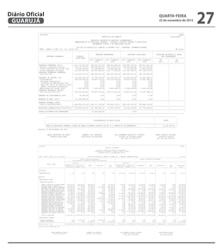QUARTA-FEIRA
25 de novembro de 2015
27GUARUJÁ
Diário Oficial
� ---------------------------------------------------------------------------------------------------------------------------------------------------------
| CN-SIFPM CONAM |
| MUNICIPIO DE GUARUJA Continuacao |
| |
| RELATORIO RESUMIDO DA EXECUCAO ORCAMENTARIA |
| DEMONSTRATIVO DO RESULTADO PRIMARIO - ESTADOS, DISTRITO FEDERAL E MUNICIPIOS |
| ORCAMENTOS FISCAL E DA SEGURIDADE SOCIAL |
| |
| Periodo de Referencia: JANEIRO a OUTUBRO 2015 / BIMESTRE: SETEMBRO-OUTUBRO |
| RREO - ANEXO 6 (LRF, art. 53, inciso III) Em reais |
|----------------------------------------------------------------------------------------------------------------------------------------------------------|
| | | | | |
| | | DESPESAS EMPENHADAS | DESPESAS LIQUIDADAS | INSCRITAS EM RESTOS A PAGAR |
| DESPESAS PRIMARIAS | DOTACAO | | | NAO PROCESSADOS |
| | ATUALIZADA |---------------------------------|---------------------------------|---------------------------------|
| | | Ate o Bimestre | Ate o Bimestre | Ate o Bimestre | Ate o Bimestre | Em | Em |
| | | 2015 | 2014 | 2015 | 2014 | 2015 | 2014 |
|----------------------------------------------------------------------------------------------------------------------------------------------------------|
|DESPESAS CORRENTES (VIII) |1.171.714.027,50| 953.503.577,26| 869.487.895,55| 818.086.779,97| 760.617.221,10| | |
| Pessoal e Encargos Sociais | 543.710.775,51| 408.342.802,01| 374.715.817,27| 396.931.963,68| 361.597.474,42| | |
| Juros e Encargos da Divida (IX) | 12.526.800,00| 10.598.925,84| 14.994.200,00| 8.700.482,22| 11.824.234,81| | |
| Outras Despesas Correntes | 615.476.451,99| 534.561.849,41| 479.777.878,28| 412.454.334,07| 387.195.511,87| | |
|DESPESAS PRIMARIAS CORRENTES | | | | | | | |
| (X)=(VIII-IX) |1.159.187.227,50| 942.904.651,42| 854.493.695,55| 809.386.297,75| 748.792.986,29| | |
| | | | | | | | |
|DESPESAS DE CAPITAL (XI) | 210.466.243,52| 97.799.075,00| 123.978.007,73| 42.896.054,30| 54.409.949,57| | |
| Investimentos | 202.534.243,52| 89.867.075,00| 120.157.041,56| 36.802.017,45| 51.093.788,13| | |
| Inversoes Financeiras | 0,00| 0,00| 0,00| 0,00| 0,00| | |
| Concessao de Emprestimos (XII) | 0,00| 0,00| 0,00| 0,00| 0,00| | |
| Aquis.de Titulo de Capital (XIII)| 0,00| 0,00| 0,00| 0,00| 0,00| | |
| Demais Inversoes Financeiras | 0,00| 0,00| 0,00| 0,00| 0,00| | |
| Amortizacao da Divida (XIV) | 7.932.000,00| 7.932.000,00| 3.820.966,17| 6.094.036,85| 3.316.161,44| | |
|DESPESAS PRIMARIAS CAPITAL | | | | | | | |
| (XV)=(XI-XII-XIII-XIV) | 202.534.243,52| 89.867.075,00| 120.157.041,56| 36.802.017,45| 51.093.788,13| | |
| | | | | | | | |
|RESERVA DE CONTINGENCIA (XVI) | 92.000,00| 0,00| 0,00| 0,00| 0,00| | |
| | | | | | | | |
|RESERVA DO RPPS (XVII) | 127.596.000,00| 0,00| 0,00| 0,00| 0,00| | |
|----------------------------------------------------------------------------------------------------------------------------------------------------------|
|DESPESA PRIMARIA TOTAL | | | | | | | |
| (XVIII)=(X+XV+XVI+XVII) |1.489.409.471,02|1.032.771.726,42| 974.650.737,11| 846.188.315,20| 799.886.774,42| | |
|----------------------------------------------------------------------------------------------------------------------------------------------------------|
|RESULTADO PRIMARIO(XIX)=(VII-XVIII)| -301.848.476,76| -122.348.085,37| -53.027.126,91| 64.235.325,85| 121.736.835,78| | |
|----------------------------------------------------------------------------------------------------------------------------------------------------------|
|SALDOS DE EXERCICIOS ANTERIORES | | 47.259.429,40| | 0,00| | | |
----------------------------------------------------------------------------------------------------------------------------------------------------------
-------------------------------------------------------------------------------------------------------------------------------------------
| | |
| DISCRIMINACAO DA META FISCAL | VALOR |
| | |
|-------------------------------------------------------------------------------------------------------------------------------------------|
| META DE RESULTADO PRIMARIO FIXADA NO ANEXO DE METAS FISCAIS DA LDO P/ O EXERCICIO DE REFERENCIA | -6.500.000,00 |
-------------------------------------------------------------------------------------------------------------------------------------------
Guarujá, 24 de Novembro de 2015.
MARIA ANTONIETA DE BRITO ARMANDO LUIS PALMIERI LUIS FERNANDO SCALZITTI FIORETTI MARCO ANTONIO DE MELO
Prefeita Municipal Secretário de Finanças Diretor de Contabilidade Controle Interno
CRC 1SP 175.702/O-8 CRC 1SP 183.452/O-8
� ---------------------------------------------------------------------------------------------------------------------------------------------------------
| CN-SIFPM CONAM |
| MUNICIPIO DE GUARUJA Continuacao |
| |
| RELATORIO RESUMIDO DA EXECUCAO ORCAMENTARIA |
| DEMONSTRATIVO DO RESULTADO PRIMARIO - ESTADOS, DISTRITO FEDERAL E MUNICIPIOS |
| ORCAMENTOS FISCAL E DA SEGURIDADE SOCIAL |
| |
| Periodo de Referencia: JANEIRO a OUTUBRO 2015 / BIMESTRE: SETEMBRO-OUTUBRO |
| RREO - ANEXO 6 (LRF, art. 53, inciso III) Em reais |
|----------------------------------------------------------------------------------------------------------------------------------------------------------|
| | | | | |
| | | DESPESAS EMPENHADAS | DESPESAS LIQUIDADAS | INSCRITAS EM RESTOS A PAGAR |
| DESPESAS PRIMARIAS | DOTACAO | | | NAO PROCESSADOS |
| | ATUALIZADA |---------------------------------|---------------------------------|---------------------------------|
| | | Ate o Bimestre | Ate o Bimestre | Ate o Bimestre | Ate o Bimestre | Em | Em |
| | | 2015 | 2014 | 2015 | 2014 | 2015 | 2014 |
|----------------------------------------------------------------------------------------------------------------------------------------------------------|
|DESPESAS CORRENTES (VIII) |1.171.714.027,50| 953.503.577,26| 869.487.895,55| 818.086.779,97| 760.617.221,10| | |
| Pessoal e Encargos Sociais | 543.710.775,51| 408.342.802,01| 374.715.817,27| 396.931.963,68| 361.597.474,42| | |
| Juros e Encargos da Divida (IX) | 12.526.800,00| 10.598.925,84| 14.994.200,00| 8.700.482,22| 11.824.234,81| | |
| Outras Despesas Correntes | 615.476.451,99| 534.561.849,41| 479.777.878,28| 412.454.334,07| 387.195.511,87| | |
|DESPESAS PRIMARIAS CORRENTES | | | | | | | |
| (X)=(VIII-IX) |1.159.187.227,50| 942.904.651,42| 854.493.695,55| 809.386.297,75| 748.792.986,29| | |
| | | | | | | | |
|DESPESAS DE CAPITAL (XI) | 210.466.243,52| 97.799.075,00| 123.978.007,73| 42.896.054,30| 54.409.949,57| | |
| Investimentos | 202.534.243,52| 89.867.075,00| 120.157.041,56| 36.802.017,45| 51.093.788,13| | |
| Inversoes Financeiras | 0,00| 0,00| 0,00| 0,00| 0,00| | |
| Concessao de Emprestimos (XII) | 0,00| 0,00| 0,00| 0,00| 0,00| | |
| Aquis.de Titulo de Capital (XIII)| 0,00| 0,00| 0,00| 0,00| 0,00| | |
| Demais Inversoes Financeiras | 0,00| 0,00| 0,00| 0,00| 0,00| | |
| Amortizacao da Divida (XIV) | 7.932.000,00| 7.932.000,00| 3.820.966,17| 6.094.036,85| 3.316.161,44| | |
|DESPESAS PRIMARIAS CAPITAL | | | | | | | |
| (XV)=(XI-XII-XIII-XIV) | 202.534.243,52| 89.867.075,00| 120.157.041,56| 36.802.017,45| 51.093.788,13| | |
| | | | | | | | |
|RESERVA DE CONTINGENCIA (XVI) | 92.000,00| 0,00| 0,00| 0,00| 0,00| | |
| | | | | | | | |
|RESERVA DO RPPS (XVII) | 127.596.000,00| 0,00| 0,00| 0,00| 0,00| | |
|----------------------------------------------------------------------------------------------------------------------------------------------------------|
|DESPESA PRIMARIA TOTAL | | | | | | | |
| (XVIII)=(X+XV+XVI+XVII) |1.489.409.471,02|1.032.771.726,42| 974.650.737,11| 846.188.315,20| 799.886.774,42| | |
|----------------------------------------------------------------------------------------------------------------------------------------------------------|
|RESULTADO PRIMARIO(XIX)=(VII-XVIII)| -301.848.476,76| -122.348.085,37| -53.027.126,91| 64.235.325,85| 121.736.835,78| | |
|----------------------------------------------------------------------------------------------------------------------------------------------------------|
|SALDOS DE EXERCICIOS ANTERIORES | | 47.259.429,40| | 0,00| | | |
----------------------------------------------------------------------------------------------------------------------------------------------------------
-------------------------------------------------------------------------------------------------------------------------------------------
| | |
| DISCRIMINACAO DA META FISCAL | VALOR |
| | |
|-------------------------------------------------------------------------------------------------------------------------------------------|
| META DE RESULTADO PRIMARIO FIXADA NO ANEXO DE METAS FISCAIS DA LDO P/ O EXERCICIO DE REFERENCIA | -6.500.000,00 |
-------------------------------------------------------------------------------------------------------------------------------------------
Guarujá, 24 de Novembro de 2015.
MARIA ANTONIETA DE BRITO ARMANDO LUIS PALMIERI LUIS FERNANDO SCALZITTI FIORETTI MARCO ANTONIO DE MELO
Prefeita Municipal Secretário de Finanças Diretor de Contabilidade Controle Interno
CRC 1SP 175.702/O-8 CRC 1SP 183.452/O-8
�---------------------------------------------------------------------------------------------------------------------------------------------------------------------------------------------------------------------------
| CN-SIFPM CONAM |
| MUNICIPIO DE GUARUJA |
| |
| Relatorio Resumido da Execucao Orcamentaria |
| Demonstrativo dos Restos a Pagar por Poder e Orgao |
| Orcamento Fiscal e da Seguridade Social |
| |
| |
| RREO - Anexo 7 (LRF, art. 53, inciso V) Periodo de Referencia: JANEIRO a OUTUBRO 2015 / BIMESTRE: SETEMBRO-OUTUBRO R$ 1,00 |
|--------------------------------------------------------------------------------------------------------------------------------------------------------------------------------------------------------------------------|
| | Restos a Pagar Processados e | Restos a Pagar Nao Processados |
| | nao Processados Liquidados em Exercicios Anteriores | |
| |--------------------------------------------------------------------------|--------------------------------------------------------------------------------------------------------|
| | Inscritos | | | | Inscritos | | | | | |
| PODER / ORGAO |-----------------------------| | | |-----------------------------| | | | | |
| | Em Exercicios| Em 31 de | Pagos | Cancelados | Saldo | Em Exercicios| Em 31 de | Liquidados | Pagos | Cancelados | Saldo | Saldo Total |
| | Anteriores |dezembro/ 2014| | | (a) | Anteriores |dezembro/ 2014| | | | (b) | (a+b) |
|--------------------------------------------------------------------------------------------------------------------------------------------------------------------------------------------------------------------------|
| | | | | | | | | | | | | |
|LEGISLATIVO | | | | | | | | | | | | |
| | | | | | | | | | | | | |
| CAMARA MUNICIPAL | 0,00| 0,00| 0,00| 0,00| 0,00| 16.500,00| 61.824,04| 73.613,32| 73.613,32| 0,00| 4.710,72| 4.710,72|
| | | | | | | | | | | | | |
| | | | | | | | | | | | | |
|EXECUTIVO | | | | | | | | | | | | |
| | | | | | | | | | | | | |
| ADMINISTRACAO DIRETA | | | | | | | | | | | | |
| | | | | | | | | | | | | |
| PREFEITURA MUNICIPAL | | | | | | | | | | | | |
| | | | | | | | | | | | | |
| SECRET. EXECUTIVA DE COORD GOVERNA| 348.737,40| 839.314,42| 856.064,18| 0,00| 331.987,64| 1.440,00| 219.057,93| 214.708,28| 216.148,28| 4.253,65| 96,00| 332.083,64|
| ADVOCACIA GERAL DO MUNICIPIO | 235.850,20| 242.988,02| 262.600,02| 0,00| 216.238,20| 0,00| 32.585,29| 16.859,11| 16.859,11| 15.726,18| 0,00| 216.238,20|
| *SECR.MUN.PLANEJ.E GESTAO FINANCEIR| 1.748.231,15| 0,00| 19.008,00| 228.479,50| 1.500.743,65| 0,00| 0,00| 0,00| 0,00| 0,00| 0,00| 1.500.743,65|
| SECRETARIA MUNICIPAL DE ADMINISTRA| 110.615,55| 328.702,53| 377.219,39| 0,00| 62.098,69| 0,00| 245.580,68| 163.657,09| 163.657,09| 74.110,47| 7.813,12| 69.911,81|
| SECR. MUNIC DE DESENV SOCIAL E CID| 280.441,93| 459.838,58| 460.678,97| 0,00| 279.601,54| 151,00| 1.758.388,96| 1.073.331,65| 1.067.528,83| 326.669,22| 364.341,91| 643.943,45|
| *SECR.MUN.DAS ADMINISTRACOES REGION| 581.086,95| 0,00| 49.795,43| 0,00| 531.291,52| 0,00| 0,00| 0,00| 0,00| 0,00| 0,00| 531.291,52|
| SECRETARIA MUNICIPAL DE CULTURA | 33.631,01| 417.540,79| 435.718,48| 14.069,61| 1.383,71| 0,00| 417.443,55| 407.567,76| 302.228,04| 7.240,89| 107.974,62| 109.358,33|
| SECR MUN DE DEFESA E CONVIVENCIA S| 314.708,64| 3.013.669,40| 3.119.040,92| 6.984,86| 202.352,26| 147.962,20| 2.205.023,56| 1.051.006,88| 818.879,69| 128.037,04| 1.406.069,03| 1.608.421,29|
| SECR MUN DE DESENV ECONOMICO E POR| 18.742,50| 153.688,42| 166.410,92| 0,00| 6.020,00| 0,00| 38.395,72| 32.879,33| 32.213,69| 5.271,31| 910,72| 6.930,72|
| SECRETARIA MUNICIPAL DE EDUCACAO | 187.172,19| 21.132.328,55| 21.139.042,41| 0,00| 180.458,33| 67.260,34| 15.490.128,88| 13.110.249,44| 13.011.967,80| 381.846,48| 2.163.574,94| 2.344.033,27|
| SECRETARIA MUNICIPAL DE ESPORTE E | 101.109,50| 2.912.133,38| 2.937.904,48| 4.574,40| 70.764,00| 0,00| 2.012.146,13| 156.707,23| 138.594,41| 103.330,04| 1.770.221,68| 1.840.985,68|
| SECR.MUN.INFRA-ESTR.E DESENVOLV.UR| 8.480.554,77| 6.768.626,59| 4.420.977,47| 1.456.872,46| 9.371.331,43| 692.004,51| 929.775,94| 836.081,41| 898.007,11| 93.694,53| 630.078,81| 10.001.410,24|
| SECRETARIA MUNICIPAL DE MEIO AMBIE| 22.645,00| 42.028,46| 42.028,46| 0,00| 22.645,00| 0,00| 49.986,01| 20.877,12| 19.371,41| 13.408,49| 17.206,11| 39.851,11|
| SECRETARIA MUNICIPAL DE SAUDE | 1.256.225,76| 5.467.554,88| 5.467.328,72| 5.921,03| 1.250.530,89| 0,00| 2.181.702,40| 1.697.466,42| 1.681.737,92| 313.190,59| 186.773,89| 1.437.304,78|
| *SECR.MUNICIPAL DOS SERVICOS PUBLIC| 7.154.752,42| 0,00| 137.642,95| 0,00| 7.017.109,47| 0,00| 0,00| 0,00| 0,00| 0,00| 0,00| 7.017.109,47|
| SECRETARIA MUNICIPAL DE TURISMO | 14.820,00| 35.504,30| 35.504,30| 0,00| 14.820,00| 0,00| 382.831,68| 355.752,56| 325.910,71| 7.210,48| 49.710,49| 64.530,49|
| UNIDADE DE ASSUNTOS ESTRATEGICOS | 0,00| 170.901,25| 170.901,25| 0,00| 0,00| 0,00| 229.227,70| 113.308,30| 58.358,94| 89.087,25| 81.781,51| 81.781,51|
| CONTROLADORIA GERAL DO MUNICIPIO | 0,00| 108.544,41| 108.544,41| 0,00| 0,00| 0,00| 162.539,20| 161.909,91| 161.909,91| 629,29| 0,00| 0,00|
| SECRETARIA MUNICIPAL DE PLANEJAMEN| 0,00| 397.148,66| 397.148,66| 0,00| 0,00| 0,00| 80.077,66| 66.416,43| 51.466,43| 3.916,00| 24.695,23| 24.695,23|
| SECRETARIA MUNICIPAL DE FINANCAS | 398.246,48| 1.266.880,62| 1.258.528,51| 0,00| 406.598,59| 0,00| 397.578,08| 372.546,07| 372.546,07| 24.011,83| 1.020,18| 407.618,77|
| SECRETARIA MUNICIPAL DE HABITACAO | 9.547,05| 1.389.222,02| 896.045,66| 16.242,65| 486.480,76| 22.000,00| 727.101,26| 355.649,73| 367.057,33| 26.639,74| 355.404,19| 841.884,95|
| SECRETARIA MUNICIPAL DE OPERACOES | 66.363,41| 3.942.835,79| 4.008.999,20| 0,00| 200,00| 0,00| 9.130.150,77| 8.831.545,01| 8.699.659,82| 280.299,01| 150.191,94| 150.391,94|
| SECRETARIA DE RELACOES INSTITUCION| 0,00| 0,00| 0,00| 0,00| 0,00| 0,00| 1.104,28| 0,00| 0,00| 1.093,93| 10,35| 10,35|
| | | | | | | | | | | | | |
| TOTAL DA PREFEITURA | 21.363.481,91| 49.089.451,07| 46.767.132,79| 1.733.144,51| 21.952.655,68| 930.818,05| 36.690.825,68| 29.038.519,73| 28.404.102,59| 1.899.666,42| 7.317.874,72| 29.270.530,40|
| | | | | | | | | | | | | |
| ADMINISTRACAO INDIRETA | | | | | | | | | | | | |
| | | | | | | | | | | | | |
| GUARUJA PREVIDENCIA | 0,00| 473.866,45| 0,00| 473.866,45| 0,00| 0,00| 0,00| 0,00| 0,00| 0,00| 0,00| 0,00|
| AUTARQUIA PREVIDENCIA | 0,00| 0,00| 473.866,45| 0,00| -473.866,45| 0,00| 0,00| 0,00| 0,00| 0,00| 0,00| -473.866,45|
|--------------------------------------------------------------------------------------------------------------------------------------------------------------------------------------------------------------------------|
|TOTAL (III)=(I + II) | 21.363.481,91| 49.563.317,52| 47.240.999,24| 2.207.010,96| 21.478.789,23| 947.318,05| 36.752.649,72| 29.112.133,05| 28.477.715,91| 1.899.666,42| 7.322.585,44| 28.801.374,67|
--------------------------------------------------------------------------------------------------------------------------------------------------------------------------------------------------------------------------
Guarujá, 24 de Novembro de 2015
MARIA ANTONIETA DE BRITO ARMANDO LUIS PALMIERI LUIS FERNANDO SCALZITTI FIORETTI MARCO ANTONIO DE MELO
Prefeita Municipal Secretário de Finanças Diretor de Contabilidade Controle Interno
CRC 1SP 175.702/O-8 CRC 1SP 183.452/O-8
�---------------------------------------------------------------------------------------------------------------------------------------------------------------------------------------------------------------------------
| CN-SIFPM CONAM |
| MUNICIPIO DE GUARUJA |
| |
| Relatorio Resumido da Execucao Orcamentaria |
| Demonstrativo dos Restos a Pagar por Poder e Orgao |
| Orcamento Fiscal e da Seguridade Social |
| |
| |
| RREO - Anexo 7 (LRF, art. 53, inciso V) Periodo de Referencia: JANEIRO a OUTUBRO 2015 / BIMESTRE: SETEMBRO-OUTUBRO R$ 1,00 |
|--------------------------------------------------------------------------------------------------------------------------------------------------------------------------------------------------------------------------|
| | Restos a Pagar Processados e | Restos a Pagar Nao Processados |
| | nao Processados Liquidados em Exercicios Anteriores | |
| |--------------------------------------------------------------------------|--------------------------------------------------------------------------------------------------------|
| | Inscritos | | | | Inscritos | | | | | |
| PODER / ORGAO |-----------------------------| | | |-----------------------------| | | | | |
| | Em Exercicios| Em 31 de | Pagos | Cancelados | Saldo | Em Exercicios| Em 31 de | Liquidados | Pagos | Cancelados | Saldo | Saldo Total |
| | Anteriores |dezembro/ 2014| | | (a) | Anteriores |dezembro/ 2014| | | | (b) | (a+b) |
|--------------------------------------------------------------------------------------------------------------------------------------------------------------------------------------------------------------------------|
| | | | | | | | | | | | | |
|LEGISLATIVO | | | | | | | | | | | | |
| | | | | | | | | | | | | |
| CAMARA MUNICIPAL | 0,00| 0,00| 0,00| 0,00| 0,00| 16.500,00| 61.824,04| 73.613,32| 73.613,32| 0,00| 4.710,72| 4.710,72|
| | | | | | | | | | | | | |
| | | | | | | | | | | | | |
|EXECUTIVO | | | | | | | | | | | | |
| | | | | | | | | | | | | |
| ADMINISTRACAO DIRETA | | | | | | | | | | | | |
| | | | | | | | | | | | | |
| PREFEITURA MUNICIPAL | | | | | | | | | | | | |
| | | | | | | | | | | | | |
| SECRET. EXECUTIVA DE COORD GOVERNA| 348.737,40| 839.314,42| 856.064,18| 0,00| 331.987,64| 1.440,00| 219.057,93| 214.708,28| 216.148,28| 4.253,65| 96,00| 332.083,64|
| ADVOCACIA GERAL DO MUNICIPIO | 235.850,20| 242.988,02| 262.600,02| 0,00| 216.238,20| 0,00| 32.585,29| 16.859,11| 16.859,11| 15.726,18| 0,00| 216.238,20|
| *SECR.MUN.PLANEJ.E GESTAO FINANCEIR| 1.748.231,15| 0,00| 19.008,00| 228.479,50| 1.500.743,65| 0,00| 0,00| 0,00| 0,00| 0,00| 0,00| 1.500.743,65|
| SECRETARIA MUNICIPAL DE ADMINISTRA| 110.615,55| 328.702,53| 377.219,39| 0,00| 62.098,69| 0,00| 245.580,68| 163.657,09| 163.657,09| 74.110,47| 7.813,12| 69.911,81|
| SECR. MUNIC DE DESENV SOCIAL E CID| 280.441,93| 459.838,58| 460.678,97| 0,00| 279.601,54| 151,00| 1.758.388,96| 1.073.331,65| 1.067.528,83| 326.669,22| 364.341,91| 643.943,45|
| *SECR.MUN.DAS ADMINISTRACOES REGION| 581.086,95| 0,00| 49.795,43| 0,00| 531.291,52| 0,00| 0,00| 0,00| 0,00| 0,00| 0,00| 531.291,52|
| SECRETARIA MUNICIPAL DE CULTURA | 33.631,01| 417.540,79| 435.718,48| 14.069,61| 1.383,71| 0,00| 417.443,55| 407.567,76| 302.228,04| 7.240,89| 107.974,62| 109.358,33|
| SECR MUN DE DEFESA E CONVIVENCIA S| 314.708,64| 3.013.669,40| 3.119.040,92| 6.984,86| 202.352,26| 147.962,20| 2.205.023,56| 1.051.006,88| 818.879,69| 128.037,04| 1.406.069,03| 1.608.421,29|
| SECR MUN DE DESENV ECONOMICO E POR| 18.742,50| 153.688,42| 166.410,92| 0,00| 6.020,00| 0,00| 38.395,72| 32.879,33| 32.213,69| 5.271,31| 910,72| 6.930,72|
| SECRETARIA MUNICIPAL DE EDUCACAO | 187.172,19| 21.132.328,55| 21.139.042,41| 0,00| 180.458,33| 67.260,34| 15.490.128,88| 13.110.249,44| 13.011.967,80| 381.846,48| 2.163.574,94| 2.344.033,27|
| SECRETARIA MUNICIPAL DE ESPORTE E | 101.109,50| 2.912.133,38| 2.937.904,48| 4.574,40| 70.764,00| 0,00| 2.012.146,13| 156.707,23| 138.594,41| 103.330,04| 1.770.221,68| 1.840.985,68|
| SECR.MUN.INFRA-ESTR.E DESENVOLV.UR| 8.480.554,77| 6.768.626,59| 4.420.977,47| 1.456.872,46| 9.371.331,43| 692.004,51| 929.775,94| 836.081,41| 898.007,11| 93.694,53| 630.078,81| 10.001.410,24|
| SECRETARIA MUNICIPAL DE MEIO AMBIE| 22.645,00| 42.028,46| 42.028,46| 0,00| 22.645,00| 0,00| 49.986,01| 20.877,12| 19.371,41| 13.408,49| 17.206,11| 39.851,11|
| SECRETARIA MUNICIPAL DE SAUDE | 1.256.225,76| 5.467.554,88| 5.467.328,72| 5.921,03| 1.250.530,89| 0,00| 2.181.702,40| 1.697.466,42| 1.681.737,92| 313.190,59| 186.773,89| 1.437.304,78|
| *SECR.MUNICIPAL DOS SERVICOS PUBLIC| 7.154.752,42| 0,00| 137.642,95| 0,00| 7.017.109,47| 0,00| 0,00| 0,00| 0,00| 0,00| 0,00| 7.017.109,47|
| SECRETARIA MUNICIPAL DE TURISMO | 14.820,00| 35.504,30| 35.504,30| 0,00| 14.820,00| 0,00| 382.831,68| 355.752,56| 325.910,71| 7.210,48| 49.710,49| 64.530,49|
| UNIDADE DE ASSUNTOS ESTRATEGICOS | 0,00| 170.901,25| 170.901,25| 0,00| 0,00| 0,00| 229.227,70| 113.308,30| 58.358,94| 89.087,25| 81.781,51| 81.781,51|
| CONTROLADORIA GERAL DO MUNICIPIO | 0,00| 108.544,41| 108.544,41| 0,00| 0,00| 0,00| 162.539,20| 161.909,91| 161.909,91| 629,29| 0,00| 0,00|
| SECRETARIA MUNICIPAL DE PLANEJAMEN| 0,00| 397.148,66| 397.148,66| 0,00| 0,00| 0,00| 80.077,66| 66.416,43| 51.466,43| 3.916,00| 24.695,23| 24.695,23|
| SECRETARIA MUNICIPAL DE FINANCAS | 398.246,48| 1.266.880,62| 1.258.528,51| 0,00| 406.598,59| 0,00| 397.578,08| 372.546,07| 372.546,07| 24.011,83| 1.020,18| 407.618,77|
| SECRETARIA MUNICIPAL DE HABITACAO | 9.547,05| 1.389.222,02| 896.045,66| 16.242,65| 486.480,76| 22.000,00| 727.101,26| 355.649,73| 367.057,33| 26.639,74| 355.404,19| 841.884,95|
| SECRETARIA MUNICIPAL DE OPERACOES | 66.363,41| 3.942.835,79| 4.008.999,20| 0,00| 200,00| 0,00| 9.130.150,77| 8.831.545,01| 8.699.659,82| 280.299,01| 150.191,94| 150.391,94|
| SECRETARIA DE RELACOES INSTITUCION| 0,00| 0,00| 0,00| 0,00| 0,00| 0,00| 1.104,28| 0,00| 0,00| 1.093,93| 10,35| 10,35|
| | | | | | | | | | | | | |
| TOTAL DA PREFEITURA | 21.363.481,91| 49.089.451,07| 46.767.132,79| 1.733.144,51| 21.952.655,68| 930.818,05| 36.690.825,68| 29.038.519,73| 28.404.102,59| 1.899.666,42| 7.317.874,72| 29.270.530,40|
| | | | | | | | | | | | | |
| ADMINISTRACAO INDIRETA | | | | | | | | | | | | |
| | | | | | | | | | | | | |
| GUARUJA PREVIDENCIA | 0,00| 473.866,45| 0,00| 473.866,45| 0,00| 0,00| 0,00| 0,00| 0,00| 0,00| 0,00| 0,00|
| AUTARQUIA PREVIDENCIA | 0,00| 0,00| 473.866,45| 0,00| -473.866,45| 0,00| 0,00| 0,00| 0,00| 0,00| 0,00| -473.866,45|
|--------------------------------------------------------------------------------------------------------------------------------------------------------------------------------------------------------------------------|
|TOTAL (III)=(I + II) | 21.363.481,91| 49.563.317,52| 47.240.999,24| 2.207.010,96| 21.478.789,23| 947.318,05| 36.752.649,72| 29.112.133,05| 28.477.715,91| 1.899.666,42| 7.322.585,44| 28.801.374,67|
--------------------------------------------------------------------------------------------------------------------------------------------------------------------------------------------------------------------------
Guarujá, 24 de Novembro de 2015
MARIA ANTONIETA DE BRITO ARMANDO LUIS PALMIERI LUIS FERNANDO SCALZITTI FIORETTI MARCO ANTONIO DE MELO
Prefeita Municipal Secretário de Finanças Diretor de Contabilidade Controle Interno
CRC 1SP 175.702/O-8 CRC 1SP 183.452/O-8
 