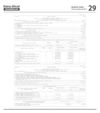 QUARTA-FEIRA
25 de novembro de 2015
29GUARUJÁ
Diário Oficial
CONAM 3.0-2015
---------------------------------------------------------------------------------------------------------------------------------------------------------------------------------
| CN-SIFPM MUNICIPIO DE GUARUJA CONAM |
| |
| Relatorio Resumido da Execucao Orcamentaria |
| Demonstrativo das Receitas e Despesas com Manutencao e Desenvolvimento do Ensino - MDE |
| Orcamentos Fiscal e da Seguridade Social |
| RREO - ANEXO 8 (LDB, art.72) Periodo de Referencia: JANEIRO a OUTUBRO 2015 / BIMESTRE: SETEMBRO-OUTUBRO R$ 1,00 |
---------------------------------------------------------------------------------------------------------------------------------------------------------------------------------
| DEDUCOES PARA FINS DE LIMITE DO FUNDEB | VALOR |
|---------------------------------------------------------------------------------------------------------------------------------------------------------------------------------|
|16- RESTOS A PAGAR INSCRITOS NO EXERCICIO SEM DISPONIBILIDADE FINANCEIRA DE RECURSOS DO FUNDEB | 0,00|
| 16.1- FUNDEB 60% | 0,00|
| 16.2- FUNDEB 40% | 0,00|
|17- DESPESAS CUSTEADAS COM O SUPERAVIT FINANCEIRO, DO EXERCICIO ANTERIOR, DO FUNDEB | 2.407.195,31|
| 17.1- FUNDEB 60% | 2.407.195,31|
| 17.2- FUNDEB 40% | 0,00|
|---------------------------------------------------------------------------------------------------------------------------------------------------------------------------------|
|18- TOTAL DAS DEDUCOES CONSIDERADAS PARA FINS DE LIMITE DO FUNDEB (16 + 17) | 2.407.195,31|
---------------------------------------------------------------------------------------------------------------------------------------------------------------------------------
| INDICADORES DO FUNDEB | VALOR |
|---------------------------------------------------------------------------------------------------------------------------------------------------------------------------------|
|19- TOTAL DAS DESPESAS DO FUNDEB PARA FINS DE LIMITE (15 - 18) | 95.689.221,44|
| 19.1- Minimo de 60% do FUNDEB na Remuneracao do Magisterio (13 -(16.1 + 17.1))/(11) X 100)% | 64,70 % |
| 19.2- Maximo de 40% em Despesa com MDE, que nao Remuneracao do Magisterio (14 -(16.2 + 17.2))/(11) X 100)% | 28,10 % |
| 19.3- Maximo de 5% nao Aplicado no Exercicio (100 -(19.1 + 19.2))% | 7,20 % |
---------------------------------------------------------------------------------------------------------------------------------------------------------------------------------
| CONTROLE DA UTILIZACAO DE RECURSOS NO EXERCICIO SUBSEQUENTE | VALOR |
|---------------------------------------------------------------------------------------------------------------------------------------------------------------------------------|
|20- RECURSOS RECEBIDOS DO FUNDEB EM 2014 QUE NAO FORAM UTILIZADOS | 2.407.195,31|
|---------------------------------------------------------------------------------------------------------------------------------------------------------------------------------|
|21- DESPESAS CUSTEADAS COM O SALDO DO ITEM 20 ATE O 1o. TRIMESTRE DE 2015 | 2.407.195,31|
---------------------------------------------------------------------------------------------------------------------------------------------------------------------------------
| MANUTENCAO E DESENVOLVIMENTO DO ENSINO - DESPESAS CUSTEADAS COM A RECEITA RESULTANTE DE IMPOSTOS E RECURSOS DO FUNDEB |
|---------------------------------------------------------------------------------------------------------------------------------------------------------------------------------|
| | | Previsao | Receitas Realizadas |
| | Previsao | Atualizada |----------------------------------------------------------|
| RECEITAS COM ACOES TIPICAS DE MDE | Inicial | | Ate o Bimestre | % |
| | | (a) | (b) | (c)=(b/a)X100 |
|---------------------------------------------------------------------------------------------------------------------------------------------------------------------------------|
|22- IMPOSTOS E TRANSFERENCIAS DESTINADAS A MDE '. (25% de 3) | 214.235.500,00 | 190.217.809,92 | 27.137.536,06 | 14,26 |
---------------------------------------------------------------------------------------------------------------------------------------------------------------------------------
---------------------------------------------------------------------------------------------------------------------------------------------------------------------------------
| | Dotacao | Dotacao | Despesas Empenhadas | Despesas Liquidadas | |
| DESPESAS COM ACOES TIPICAS DE MDE | Inicial | Atualizada | | |INSCRITAS EM |
| | | |-------------------------------|-------------------------------|RESTOS A PAGAR |
| | | | Ate o Bimestre| % | Ate o Bimestre| % |NAO PROCESSADOS|
| | | (d) | (e) |(f)=(e/d)x100 | (g) |(h)=(g/d)x100 | (i) |
|---------------------------------------------------------------------------------------------------------------------------------------------------------------------------------|
|23- EDUCACAO INFANTIL | * | * | 77.780.463,66| | 72.108.107,01| | |
| 23.1- Creche | * | * | 40.510.390,83| | 37.648.510,18| | |
| 23.1.1- Despesas Custeadas com Recursos do FUNDEB | * | * | 16.872.764,26| | 16.452.540,94| | |
| 23.1.2- Despesas Custeadas com Outros Recursos de Impostos | * | * | 23.637.626,57| | 21.195.969,24| | |
| 23.2- Pre-Escola | * | * | 37.270.072,83| | 34.459.596,83| | |
| 23.2.1- Despesas Custeadas com Recursos do FUNDEB | * | * | 25.767.497,83| | 25.233.577,06| | |
| 23.2.2- Despesas Custeadas com Outros Recursos de Impostos | * | * | 11.502.575,00| | 9.226.019,77| | |
|24- ENSINO FUNDAMENTAL | * | * | 188.184.314,28| | 170.639.370,70| | |
| 24.1- Despesas Custeadas com Recursos do FUNDEB | * | * | 58.968.135,19| | 56.410.298,75| | |
| 24.2- Despesas Custeadas com Outros Recursos de Impostos | * | * | 129.216.179,09| | 114.229.071,95| | |
|25- ENSINO MEDIO | | | | | | | |
|26- ENSINO SUPERIOR | | | | | | | |
|27- ENSINO PROFISSIONAL NAO INTEGRADO AO ENSINO REGULAR | * | * | 2.433.854,54| | 2.245.424,49| | |
|28- OUTRAS | | | | | | | |
|---------------------------------------------------------------------------------------------------------------------------------------------------------------------------------|
|29- TOTAL DESPESAS COM ACOES TIPICAS DE MDE (23+24+25+26+27+28)| * | * | 268.398.632,48| * | 244.992.902,20| * | |
---------------------------------------------------------------------------------------------------------------------------------------------------------------------------------
CONAM 3.0-2015
---------------------------------------------------------------------------------------------------------------------------------------------------------------------------------
| CN-SIFPM MUNICIPIO DE GUARUJA CONAM |
| |
| Relatorio Resumido da Execucao Orcamentaria |
| Demonstrativo das Receitas e Despesas com Manutencao e Desenvolvimento do Ensino - MDE |
| Orcamentos Fiscal e da Seguridade Social |
| RREO - ANEXO 8 (LDB, art.72) Periodo de Referencia: JANEIRO a OUTUBRO 2015 / BIMESTRE: SETEMBRO-OUTUBRO R$ 1,00 |
---------------------------------------------------------------------------------------------------------------------------------------------------------------------------------
| DEDUCOES CONSIDERADAS PARA FINS DE LIMITE CONSTITUCIONAL | VALOR |
|---------------------------------------------------------------------------------------------------------------------------------------------------------------------------------|
|30- RESULTADO LIQUIDO DAS TRANSFERENCIAS DO FUNDEB = (12) | 68.396.381,59|
|31- DESPESAS CUSTEADAS COM A COMPLEMENTACAO DO FUNDEB NO EXERCICIO | |
|32- RECEITA DE APLICACAO FINANCEIRA DOS RECURSOS DO FUNDEB ATE O BIMESTRE = (50.h) | 547.114,91|
|33- DESPESAS CUSTEADAS COM O SUPERAVIT FINANCEIRO, DO EXERCICIO ANTERIOR, DO FUNDEB | 2.407.195,31|
|34- DESPESAS CUSTEADAS COM O SUPERAVIT FINANCEIRO, DO EXERCICIO ANTERIOR, DE OUTROS RECURSOS DE IMPOSTOS | 0,00|
|35- RESTOS A PAGAR INSCRITOS NO EXERC. SEM DISPONIBILIDADE FINANCEIRA DE RECURSOS DE IMPOSTOS VINCULADOS AO ENSINO 4. | 0,00|
|36- CANCELAMENTO, NO EXERCICIO, DE RESTOS A PAGAR INSCRITOS COM DISPONIBILIDADE FINANCEIRA DE RECURSOS DE IMPOSTOS | 277.930,76|
| VINCULADOS AO ENSINO = (46 g) | |
|---------------------------------------------------------------------------------------------------------------------------------------------------------------------------------|
|37- TOTAL DAS DEDUCOES CONSIDERADAS PARA FINS DE LIMITE CONSTITUCIONAL (30+31+32+33+34+35+36) | 71.628.622,57|
|---------------------------------------------------------------------------------------------------------------------------------------------------------------------------------|
|38- TOTAL DAS DESPESAS PARA FINS DE LIMITE ((23+24) - (37)) | 171.118.855,14|
|---------------------------------------------------------------------------------------------------------------------------------------------------------------------------------|
|39- MINIMO DE 25% DAS RECEITAS RESULTANTES DE IMPOSTOS EM MDE 5. [(38)/(3)] X 100% | 27,72 % |
---------------------------------------------------------------------------------------------------------------------------------------------------------------------------------
---------------------------------------------------------------------------------------------------------------------------------------------------------------------------------
| OUTRAS INFORMACOES PARA CONTROLE |
---------------------------------------------------------------------------------------------------------------------------------------------------------------------------------
| | Dotacao | Dotacao | Despesas Empenhadas | Despesas Liquidadas | |
| OUTRAS DESPESAS CUSTEADAS COM RECEITAS ADICIONAIS | Inicial | Atualizada | | |INSCRITAS EM |
| PARA FINANCIAMENTO DO ENSINO | | |-------------------------------|-------------------------------|RESTOS A PAGAR |
| | | | Ate o Bimestre| % | Ate o Bimestre| % |NAO PROCESSADOS|
| | | (d) | (e) |(f)=(e/d)x100 | (g) |(h)=(g/d)x100 | (i) |
|---------------------------------------------------------------------------------------------------------------------------------------------------------------------------------|
|40- DESPESAS CUSTEADAS COM A APLICACAO FINANCEIRA DE OUTROS | | | | | | | |
| RECURSOS DE IMPOSTOS VINCULADOS AO ENSINO. | | | | | | | |
|41- DESPESAS CUSTEADAS COM A CONTRIB.SOCIAL DO SALARIO-EDUCACAO| * | * | 18.937.189,48| | 16.043.916,80| | |
|42- DESPESAS CUSTEADAS COM OPERACOES DE CREDITO | | | | | | | |
|43- DESPESAS CUSTEADAS COM OUTRAS RECEITAS P/ FINANC. DO ENSINO| * | * | 4.113.270,94| | 1.064.990,04| | |
|---------------------------------------------------------------------------------------------------------------------------------------------------------------------------------|
|44- TOTAL DAS OUTRAS DESPESAS CUSTEADAS COM RECEITAS ADICIONAIS| | | | | | | |
| PARA FINANCIAMENTO DO ENSINO (40+41+42+43) | * | * | 23.050.460,42| | 17.108.906,84| | |
|---------------------------------------------------------------------------------------------------------------------------------------------------------------------------------|
|45- TOTAL GERAL DAS DESPESAS COM MDE (29+44) | * | * | 291.449.092,90| * | 262.101.809,04| * | |
---------------------------------------------------------------------------------------------------------------------------------------------------------------------------------
---------------------------------------------------------------------------------------------------------------------------------------------------------------------------------
| RESTOS A PAGAR INSCRITOS COM DISPONIBILIDADE FINANCEIRA | Saldo ate o Bimestre | Cancelado em 2015 |
| DE RECURSOS DE IMPOSTOS VINCULADOS AO ENSINO | | (g) |
|---------------------------------------------------------------------------------------------------------------------------------------------------------------------------------|
|46- RESTOS A PAGAR DE DESPESAS COM MDE | 828.527,11 | 277.930,76 |
| 46.1- Executadas com Recursos de Impostos Vinculados ao Ensino | 828.527,11 | 277.930,76 |
| 46.2- Executadas com Recursos do FUNDEB | 0,00 | |
---------------------------------------------------------------------------------------------------------------------------------------------------------------------------------
 