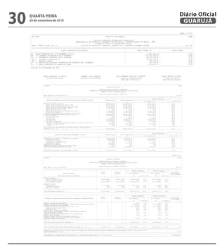 QUARTA-FEIRA
25 de novembro de 2015
30 GUARUJÁ
Diário Oficial
CONAM 3.0-2015
---------------------------------------------------------------------------------------------------------------------------------------------------------------------------------
| CN-SIFPM MUNICIPIO DE GUARUJA CONAM |
| |
| Relatorio Resumido da Execucao Orcamentaria |
| Demonstrativo das Receitas e Despesas com Manutencao e Desenvolvimento do Ensino - MDE |
| Orcamentos Fiscal e da Seguridade Social |
| RREO - ANEXO 8 (LDB, art.72) Periodo de Referencia: JANEIRO a OUTUBRO 2015 / BIMESTRE: SETEMBRO-OUTUBRO R$ 1,00 |
---------------------------------------------------------------------------------------------------------------------------------------------------------------------------------
---------------------------------------------------------------------------------------------------------------------------------------------------------------------------------
| FLUXO FINANCEIRO DOS RECURSOS | VALOR FUNDEB (h) | VALOR FUNDEF |
|---------------------------------------------------------------------------------------------------------------------------------------------------------------------------------|
|47- SALDO FINANCEIRO EM 31 DE DEZEMBRO DE 2014 | 2.685.349,87 | 0,00 |
|48- (+) INGRESSO DE RECURSOS ATE O BIMESTRE | 102.571.007,35 | 0,00 |
|49- (-) PAGAMENTOS EFETUADOS ATE O BIMESTRE | 98.387.850,34 | 0,00 |
| 49.1- Orcamento do Exercicio | 98.037.721,92 | 0,00 |
| 49.2- Restos a Pagar | 350.128,42 | 0,00 |
|50- (+) RECEITA DE APLICACAO FINANCEIRA DOS RECURSOS ATE O BIMESTRE | 547.114,91 | 0,00 |
|51- (=) SALDO FINANCEIRO NO EXERCICIO ATUAL | 7.415.621,79 | 0,00 |
---------------------------------------------------------------------------------------------------------------------------------------------------------------------------------
Guarujá, 24 de Novembro de 2015
MARIA ANTONIETA DE BRITO ARMANDO LUIS PALMIERI LUIS FERNANDO SCALZITTI FIORETTI MARCO ANTONIO DE MELO
Prefeita Municipal Secretário de Finanças Diretor de Contabilidade Controle Interno
CRC 1SP 175.702/O-8 CRC 1SP 183.452/O-8
CONAM 3.0-2015
---------------------------------------------------------------------------------------------------------------------------------------------------------------------------------
| CN-SIFPM MUNICIPIO DE GUARUJA CONAM |
| |
| Relatorio Resumido da Execucao Orcamentaria |
| Demonstrativo das Receitas e Despesas com Manutencao e Desenvolvimento do Ensino - MDE |
| Orcamentos Fiscal e da Seguridade Social |
| RREO - ANEXO 8 (LDB, art.72) Periodo de Referencia: JANEIRO a OUTUBRO 2015 / BIMESTRE: SETEMBRO-OUTUBRO R$ 1,00 |
---------------------------------------------------------------------------------------------------------------------------------------------------------------------------------
---------------------------------------------------------------------------------------------------------------------------------------------------------------------------------
| FLUXO FINANCEIRO DOS RECURSOS | VALOR FUNDEB (h) | VALOR FUNDEF |
|---------------------------------------------------------------------------------------------------------------------------------------------------------------------------------|
|47- SALDO FINANCEIRO EM 31 DE DEZEMBRO DE 2014 | 2.685.349,87 | 0,00 |
|48- (+) INGRESSO DE RECURSOS ATE O BIMESTRE | 102.571.007,35 | 0,00 |
|49- (-) PAGAMENTOS EFETUADOS ATE O BIMESTRE | 98.387.850,34 | 0,00 |
| 49.1- Orcamento do Exercicio | 98.037.721,92 | 0,00 |
| 49.2- Restos a Pagar | 350.128,42 | 0,00 |
|50- (+) RECEITA DE APLICACAO FINANCEIRA DOS RECURSOS ATE O BIMESTRE | 547.114,91 | 0,00 |
|51- (=) SALDO FINANCEIRO NO EXERCICIO ATUAL | 7.415.621,79 | 0,00 |
---------------------------------------------------------------------------------------------------------------------------------------------------------------------------------
Guarujá, 24 de Novembro de 2015
MARIA ANTONIETA DE BRITO ARMANDO LUIS PALMIERI LUIS FERNANDO SCALZITTI FIORETTI MARCO ANTONIO DE MELO
Prefeita Municipal Secretário de Finanças Diretor de Contabilidade Controle Interno
CRC 1SP 175.702/O-8 CRC 1SP 183.452/O-8
---------------------------------------------------------------------------------------------------------------------------------------------------------------------------------------------------------------------------
| CN-SIFPM CONAM |
| MUNICIPIO DE GUARUJA |
| |
| RELATORIO RESUMIDO DA EXECUCAO ORCAMENTARIA |
| DEMONSTRATIVO DAS RECEITAS E DESPESAS COM ACOES E SERVICOS PUBLICOS DE SAUDE |
| ORCAMENTOS FISCAL E DA SEGURIDADE SOCIAL |
| |
| Periodo de Referencia: JANEIRO a OUTUBRO 2015 |
| RREO - Anexo 12 (LC 141/2012,art.35) R$ 1,00 |
---------------------------------------------------------------------------------------------------------------------------------------------------------------------------------------------------------------------------
---------------------------------------------------------------------------------------------------------------------------------------------------------------------------------------------------------------------------
| | | | RECEITAS REALIZADAS |
| RECEITAS PARA APURACAO DA APLICACAO EM ACOES E SERVICOS PUBLICOS DE SAUDE | Previsao Inicial | Previsao Atualizada |----------------------------------------------------------------------------|
| | | (a) | Ate o Bimestre (b) | % (b/a) x 100 |
|---------------------------------------------------------------------------------------------------------------------------------------------------------------------------------------------------------------------------|
| RECEITAS DE IMPOSTOS LIQUIDA (I) | 646.552.000,00 | 554.046.853,05 | 446.288.186,15 | 80,55 |
| Imposto Predial e Territorial Urbano - IPTU | 323.819.000,00 | 291.480.381,33 | 237.510.548,13 | 81,48 |
| Imposto sobre Transmissao de Bens Intervivos - ITBI | 45.613.000,00 | 41.143.926,47 | 33.541.759,77 | 81,52 |
| Imposto sobre Servicos de Qualquer Natureza - ISS | 157.189.000,00 | 133.462.218,91 | 107.264.052,21 | 80,37 |
| Imposto de Renda Retido na Fonte - IRRF | 50.713.000,00 | 43.228.326,08 | 34.776.159,28 | 80,44 |
| Imposto Territorial Rural - ITR | 0,00 | 0,00 | 0,00 | 0,00 |
| Multas, Juros de Mora e Outros Encargos dos Impostos | 4.409.000,00 | 3.064.547,96 | 2.329.714,56 | 76,02 |
| Divida Ativa de Impostos | 64.809.000,00 | 41.667.452,30 | 30.865.952,20 | 74,07 |
| Multas, Juros de Mora e Outros Encargos da Divida Ativa | 0,00 | 0,00 | 0,00 | 0,00 |
| RECEITA DE TRANSFERENCIAS CONSTITUCIONAIS E LEGAIS (II) | 210.390.000,00 | 206.824.386,65 | 170.873.132,32 | 82,61 |
| Cota-Parte FPM | 60.515.000,00 | 57.018.651,91 | 46.058.730,85 | 80,77 |
| 1% do FPM - EC 55/2007 | 0,00 | 0,00 | 0,00 | 0,00 |
| Cota-Parte ITR | 70.000,00 | 67.668,42 | 55.418,82 | 81,89 |
| Cota-Parte IPVA | 31.405.000,00 | 32.593.517,25 | 27.656.480,05 | 84,85 |
| Cota-Parte ICMS | 116.855.000,00 | 115.636.173,51 | 95.855.633,28 | 82,89 |
| Cota-Parte IPI-Exportacao | 1.025.000,00 | 959.536,21 | 772.336,93 | 80,49 |
| Compensacoes Financeiras Provenientes de Impostos e Transf. Constitucionais | 0,00 | 0,00 | 0,00 | 0,00 |
| Desoneracao ICMS (LC 87/96) | 520.000,00 | 548.839,35 | 474.532,39 | 86,46 |
| Outras | 0,00 | 0,00 | 0,00 | 0,00 |
|---------------------------------------------------------------------------------------------------------------------------------------------------------------------------------------------------------------------------|
| TOTAL DAS RECEITAS PARA APURACAO DA APLICACAO EM ACOES E SERVICOS PUBLICOS | | | | |
| DE SAUDE (III) I + II | 856.942.000,00 | 760.871.239,70 | 617.161.318,47 | 81,11 |
---------------------------------------------------------------------------------------------------------------------------------------------------------------------------------------------------------------------------
---------------------------------------------------------------------------------------------------------------------------------------------------------------------------------------------------------------------------
| | | | RECEITAS REALIZADAS |
| RECEITAS ADICIONAIS PARA FINANCIAMENTO DA SAUDE | Previsao Inicial | Previsao Atualizada |----------------------------------------------------------------------------|
| | | (c) | Ate o Bimestre (d) | % (d/c) x 100 |
|---------------------------------------------------------------------------------------------------------------------------------------------------------------------------------------------------------------------------|
| TRANSFERENCIA DE RECURSOS DO SISTEMA UNICO DE SAUDE-SUS | 73.671.000,00 | 71.856.127,79 | 59.976.293,69 | 83,46 |
| Provenientes da Uniao | 72.393.000,00 | 69.778.694,07 | 58.080.360,07 | 83,23 |
| Provenientes dos Estados | 929.000,00 | 1.745.871,31 | 1.622.537,91 | 92,93 |
| Provenientes de Outros Municipios | 0,00 | 0,00 | 0,00 | 0,00 |
| Outras Receitas do SUS | 349.000,00 | 331.562,41 | 273.395,71 | 82,45 |
| TRANSFERENCIAS VOLUNTARIAS | 449.000,00 | 0,00 | 0,00 | 0,00 |
| RECEITAS DE OPERACOES DE CREDITO VINCULADAS A SAUDE | 0,00 | 0,00 | 0,00 | 0,00 |
| OUTRAS RECEITAS PARA FINANCIAMENTO DA SAUDE | 517.000,00 | 949.694,81 | 863.427,51 | 90,91 |
|---------------------------------------------------------------------------------------------------------------------------------------------------------------------------------------------------------------------------|
| | | | | |
| TOTAL RECEITAS ADICIONAIS PARA FINANCIAMENTO DA SAUDE | 74.637.000,00 | 72.805.822,60 | 60.839.721,20 | 83,56 |
---------------------------------------------------------------------------------------------------------------------------------------------------------------------------------------------------------------------------
CONAM 3.0-2015
---------------------------------------------------------------------------------------------------------------------------------------------------------------------------------------------------------------------------
| CN-SIFPM CONAM |
| MUNICIPIO DE GUARUJA |
| |
| RELATORIO RESUMIDO DA EXECUCAO ORCAMENTARIA |
| DEMONSTRATIVO DAS RECEITAS E DESPESAS COM ACOES E SERVICOS PUBLICOS DE SAUDE |
| ORCAMENTOS FISCAL E DA SEGURIDADE SOCIAL |
| |
| Periodo de Referencia: JANEIRO a OUTUBRO 2015 |
| RREO - Anexo 12 (LC 141/2012,art.35) R$ 1,00 |
---------------------------------------------------------------------------------------------------------------------------------------------------------------------------------------------------------------------------
---------------------------------------------------------------------------------------------------------------------------------------------------------------------------------------------------------------------------
| | | | DESPESAS EMPENHADAS | DESPESAS LIQUIDADAS | |
| | Dotacao | Dotacao |--------------------------------------------------------------------| Inscritas em |
| DESPESAS COM SAUDE | Inicial | Atualizada | Ate o Bimestre | % | Ate o Bimestre | % | Restos a Pagar |
| | | | | | | | nao Processados |
| (Por Grupo de Natureza da Despesa) | | (e) | (f) | (f/e) x 100 | (g) |(g/e) x 100| |
|---------------------------------------------------------------------------------------------------------------------------------------------------------------------------------------------------------------------------|
| DESPESAS CORRENTES | | | | | | | |
| Pessoal e Encargos Sociais | 102.758.000,00 | 110.047.270,00 | 85.125.521,96 | 77,35 | 84.818.943,05 | 77,07 | |
| Juros e Encargos da Divida | 0,00 | 0,00 | 0,00 | 0,00 | 0,00 | 0,00 | |
| Outras Despesas Correntes | 128.830.000,00 | 132.143.592,54 | 118.586.557,43 | 89,74 | 95.477.879,68 | 72,25 | |
| | | | | | | | |
| DESPESAS DE CAPITAL | | | | | | | |
| Investimentos | 1.703.000,00 | 4.205.481,87 | 1.207.338,72 | 28,70 | 771.854,84 | 18,35 | |
| Inversoes Financeiras | 0,00 | 0,00 | 0,00 | 0,00 | 0,00 | 0,00 | |
| Amortizacao da Divida | 0,00 | 0,00 | 0,00 | 0,00 | 0,00 | 0,00 | |
|---------------------------------------------------------------------------------------------------------------------------------------------------------------------------------------------------------------------------|
| | | | | | | |
| TOTAL DAS DESPESAS COM SAUDE (IV) | 233.291.000,00 | 246.396.344,41 | 204.919.418,11 | 83,16 | 181.068.677,57 | 73,48 | |
---------------------------------------------------------------------------------------------------------------------------------------------------------------------------------------------------------------------------
---------------------------------------------------------------------------------------------------------------------------------------------------------------------------------------------------------------------------
| | | | DESPESAS EMPENHADAS | DESPESAS LIQUIDADAS | |
| | Dotacao | Dotacao |--------------------------------------------------------------------| Inscritas em |
| DESPESAS COM SAUDE NAO COMPUTADAS PARA FINS DE APURACAO DO PERCENTUAL MINIMO | Inicial | Atualizada | Ate o Bimestre | % | Ate o Bimestre | % | Restos a Pagar |
| | | | | | | | nao Processados |
| | | | (h) | (h/IVf)x100 | (i) |(i/IVg)x100| |
|---------------------------------------------------------------------------------------------------------------------------------------------------------------------------------------------------------------------------|
| DESPESAS COM INATIVOS E PENSIONISTAS | * | * | 0,00 | 0,00 | 0,00 | 0,00 | |
| DESPESAS COM ASSISTENCIA A SAUDE QUE NAO ATENDE AO PRINCIPIO DE ACESSO UNIVERSAL | * | * | 2.795.960,73 | 1,36 | 2.453.459,46 | 1,35 | |
| DESPESAS CUSTEADAS COM OUTROS RECURSOS | * | * | 0,00 | 0,00 | 0,00 | 0,00 | |
| Recursos de Transf. do Sistema Unico de Saude - SUS | * | * | 70.502.506,92 | 34,40 | 59.215.526,98 | 32,70 | |
| Recursos de Operacoes de Credito | * | * | 0,00 | 0,00 | 0,00 | 0,00 | |
| Outros Recursos | * | * | 0,00 | 0,00 | 0,00 | 0,00 | |
| OUTRAS ACOES E SERVICOS NAO COMPUTADOS | * | * | 0,00 | 0,00 | 0,00 | 0,00 | |
| RESTOS A PAGAR NAO PROCESSADOS INSCRITOS INDEVIDAMENTE NO EXERCICIO | * | * | | | | | |
| SEM DISPONIBILIDADE FINANCEIRA | * | * | 0,00 | 0,00 | 0,00 | 0,00 | |
| DESPESAS CUSTEADAS COM DISPONIBILIDADE DE CAIXA VINCULADA AOS | * | * | | | | | |
| RESTOS A PAGAR CANCELADOS | * | * | 0,00 | 0,00 | 0,00 | 0,00 | |
| DESPESAS CUSTEADAS COM RECURSOS VINCULADOS A PARCELA DO | * | * | | | | | |
| PERCENTUAL MINIMO QUE NAO FOI APLICADA EM ACOES E SERVICOS | * | * | | | | | |
| DE SAUDE EM EXERCICIOS ANTERIORES | * | * | 0,00 | 0,00 | 0,00 | 0,00 | |
|---------------------------------------------------------------------------------------------------------------------------------------------------------------------------------------------------------------------------|
| | | | | | | |
| TOTAL DAS DESPESAS COM SAUDE NAO COMPUTADAS (V) | * | * | 73.298.467,65 | 35,76 | 61.668.986,44 | 34,05 | |
---------------------------------------------------------------------------------------------------------------------------------------------------------------------------------------------------------------------------
---------------------------------------------------------------------------------------------------------------------------------------------------------------------------------------------------------------------------
| | | | | | | |
| TOTAL DAS DESPESAS COM ACOES E SERVICOS PUBLICOS DE SAUDE (VI) = (IV - V) | 233.291.000,00 | 246.396.344,41 | 131.620.950,46 | 64,23 | 119.399.691,13 | 65,94 | 0,00 |
---------------------------------------------------------------------------------------------------------------------------------------------------------------------------------------------------------------------------
---------------------------------------------------------------------------------------------------------------------------------------------------------------------------------------------------------------------------
| PERCENTUAL DE APLICACAO EM ACOES E SERVICOS PUBLICOS DE SAUDE SOBRE A RECEITA DE IMPOSTOS LIQUIDA E TRANSFERENCIAS CONSTITUCIONAIS E LEGAIS (VII%)=(VIi/IIIb x 100) | |
| LIMITE CONSTITUCIONAL 15,00 % | 19,34 |
---------------------------------------------------------------------------------------------------------------------------------------------------------------------------------------------------------------------------
---------------------------------------------------------------------------------------------------------------------------------------------------------------------------------------------------------------------------
| VALOR REFERENTE A DIFERENCA ENTRE O VALOR EXECUTADO E O LIMITE MINIMO CONSTITUCIONAL [VIi - (15 X IIIb)/100] | 26.825.493,35 |
---------------------------------------------------------------------------------------------------------------------------------------------------------------------------------------------------------------------------
 