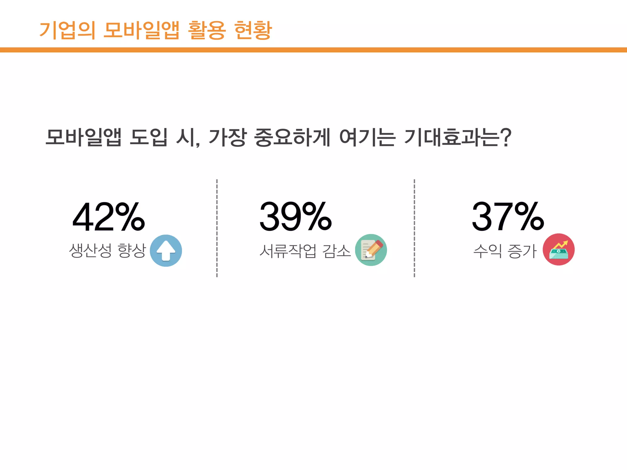 기업의 모바일앱 활용 현황
 