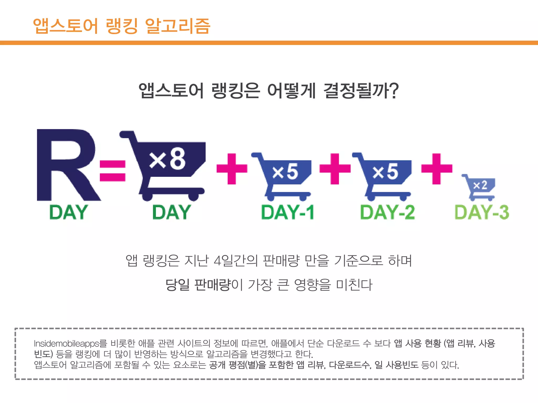 앱스토어 랭킹 알고리즘
 