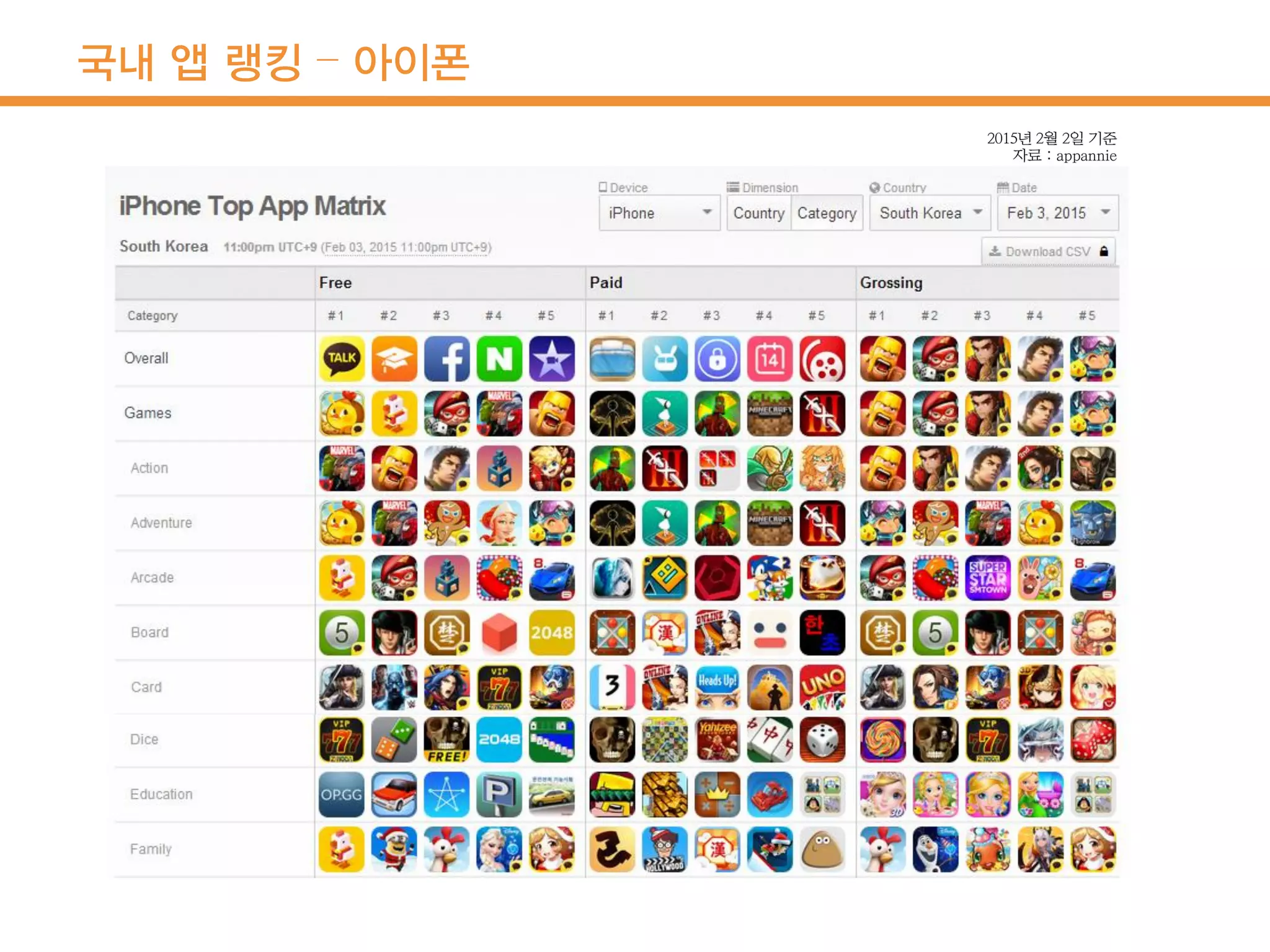 국내 앱 랭킹 – 아이폰
 