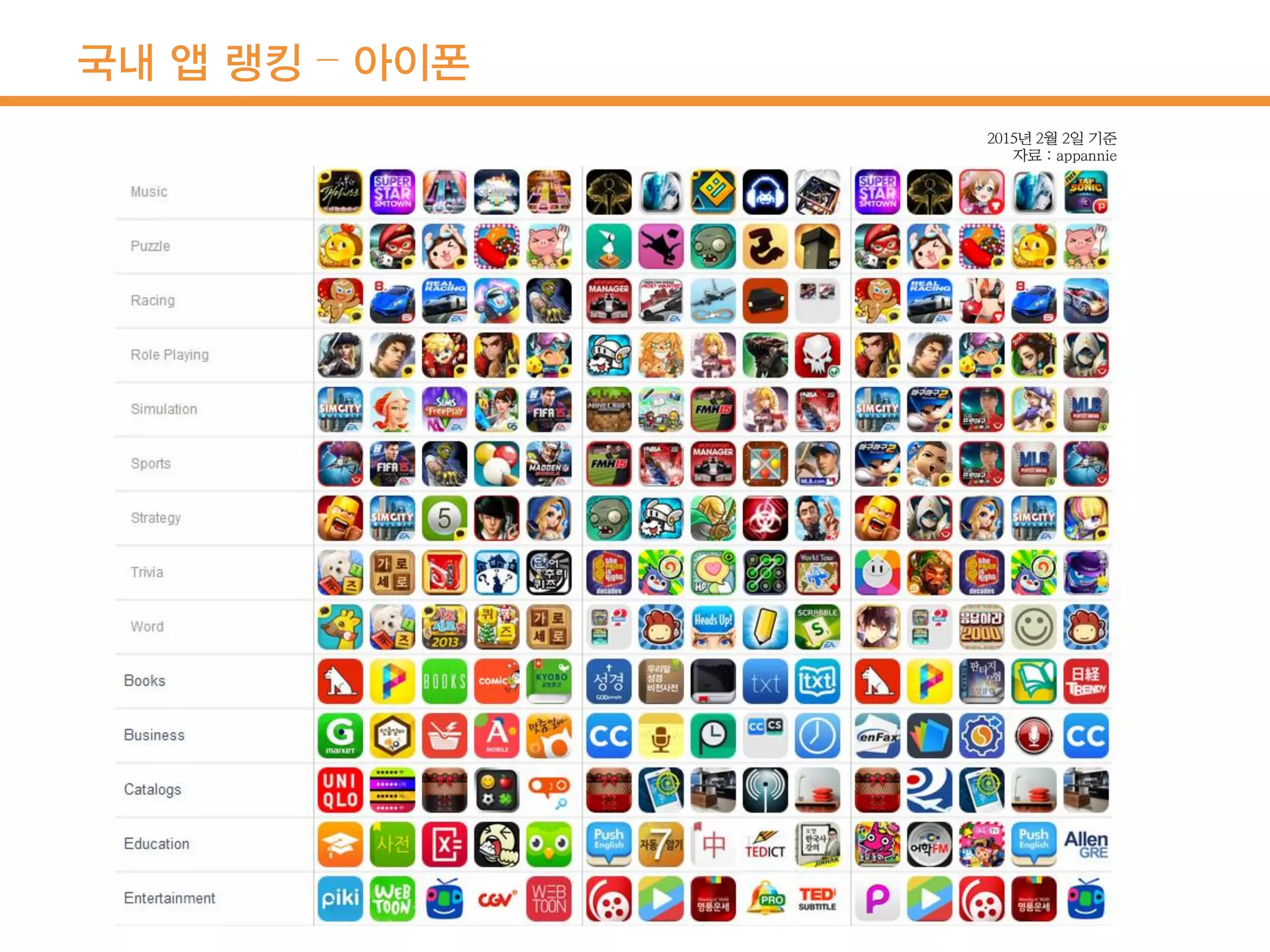 국내 앱 랭킹 – 아이폰
 