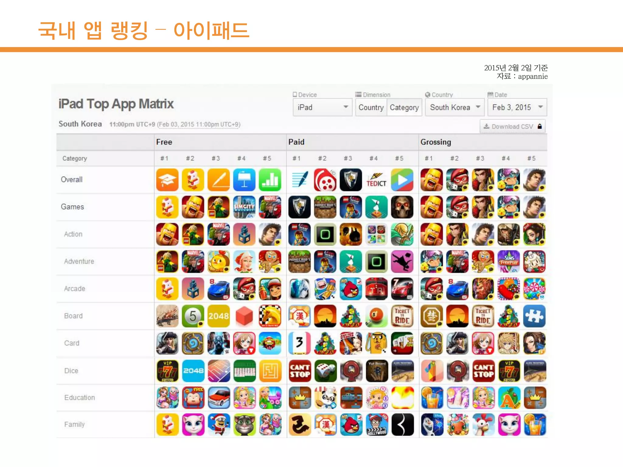 국내 앱 랭킹 – 아이패드
 