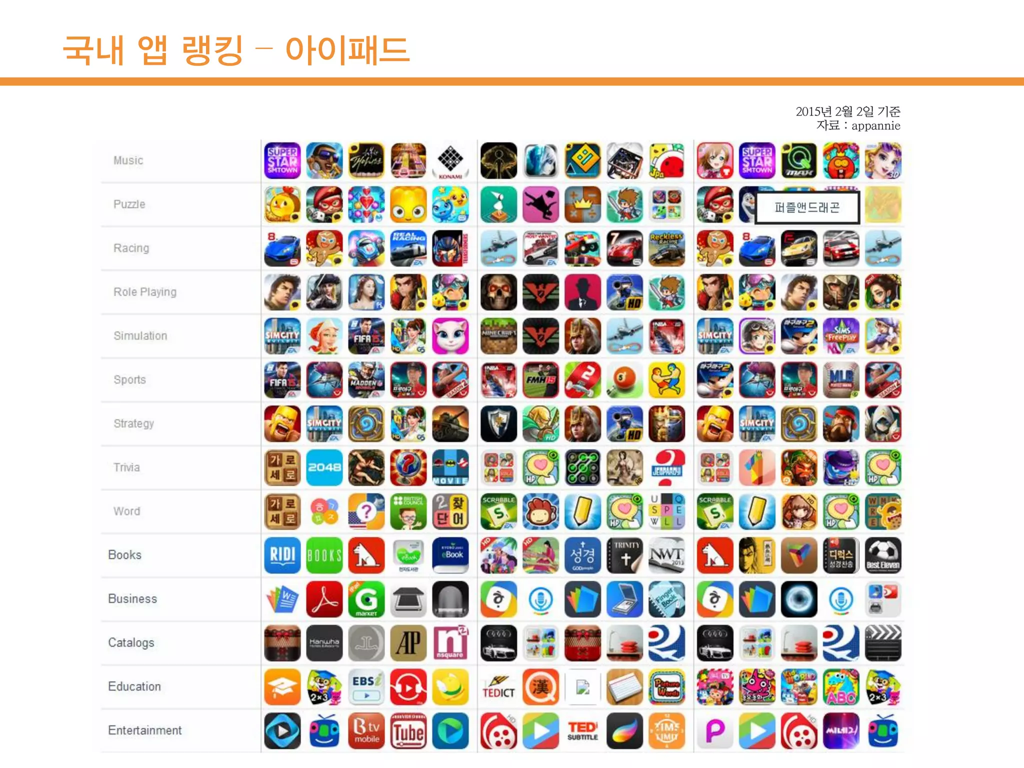 국내 앱 랭킹 – 아이패드
 