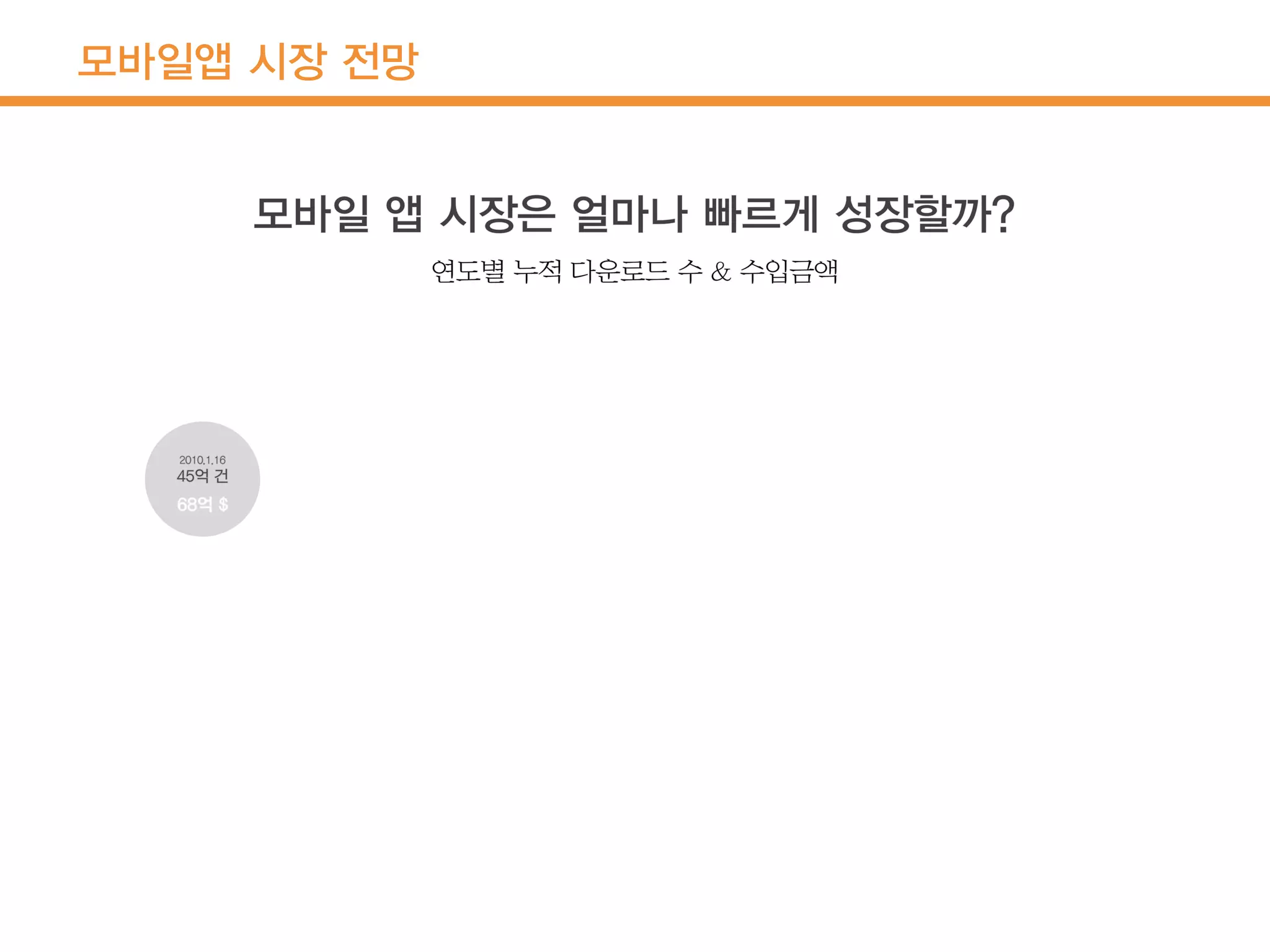 모바일앱 시장 전망
 