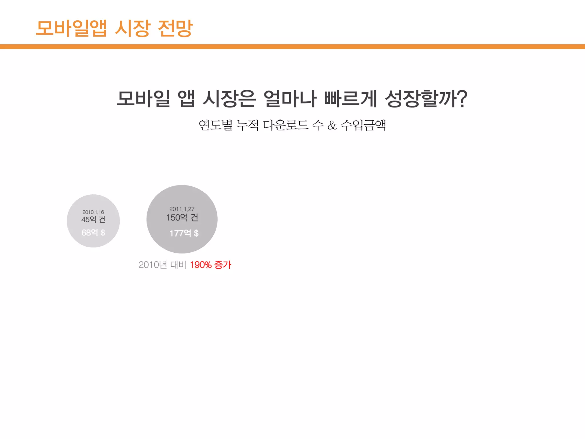 모바일앱 시장 전망
 