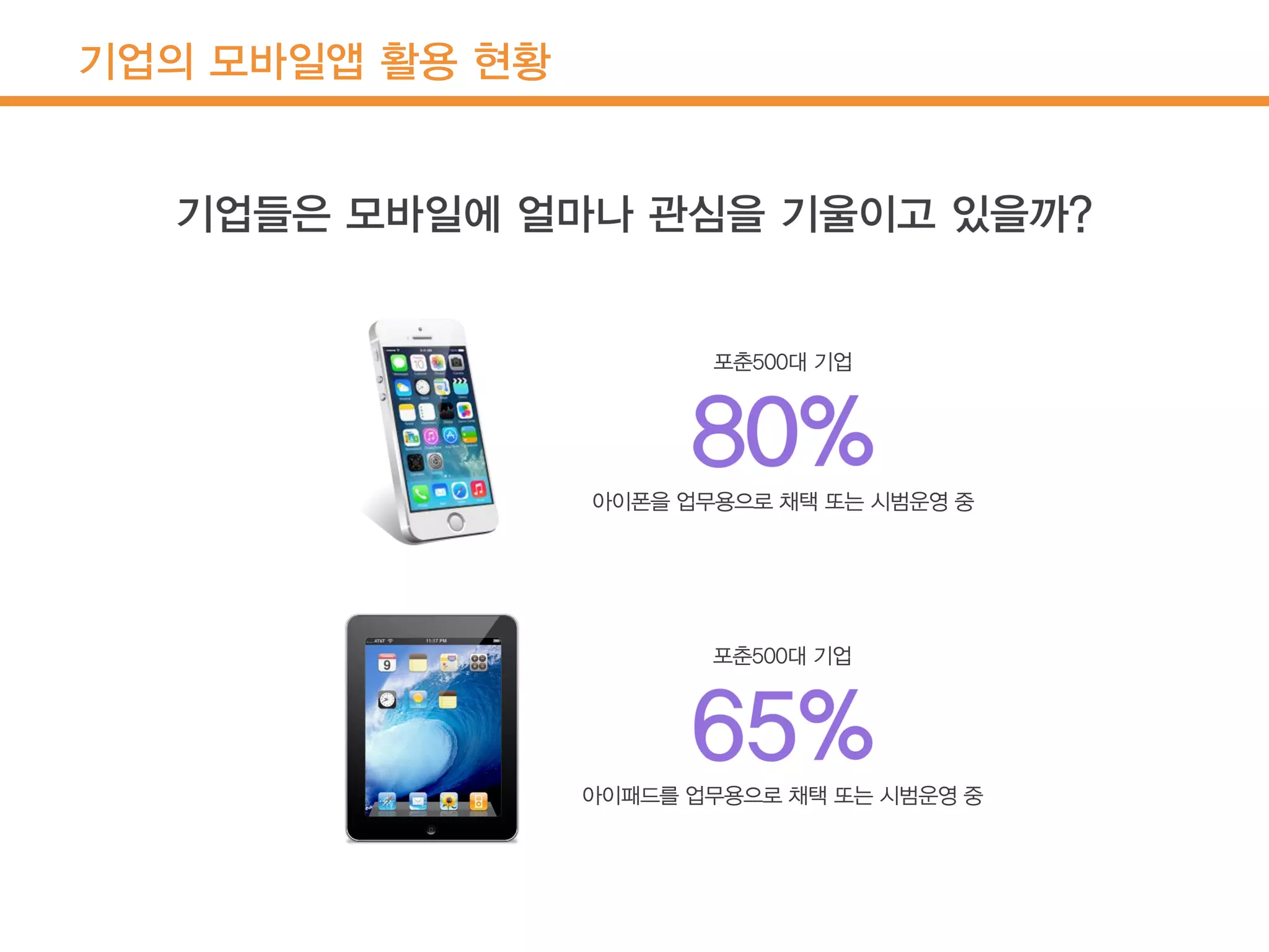 기업의 모바일앱 활용 현황
포춘500대 기업
아이폰을 업무용으로 채택 또는 시범운영 중
포춘500대 기업
아이패드를 업무용으로 채택 또는 시범운영 중
 