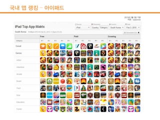 국내 앱 랭킹 – 아이패드
 
