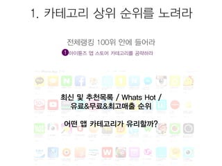 모바일앱 시장현황 및 마케팅을 위한 25가지 방법 