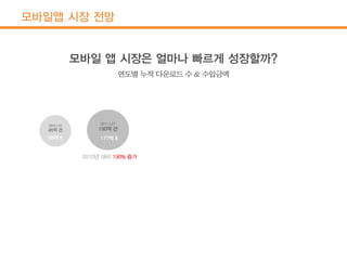 모바일앱 시장 전망
 