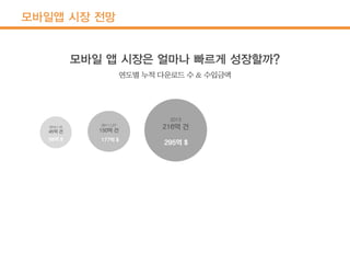 모바일앱 시장 전망
 