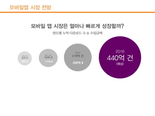 모바일앱 시장 전망
 