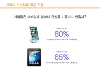 기업의 모바일앱 활용 현황
포춘500대 기업
아이폰을 업무용으로 채택 또는 시범운영 중
포춘500대 기업
아이패드를 업무용으로 채택 또는 시범운영 중
 