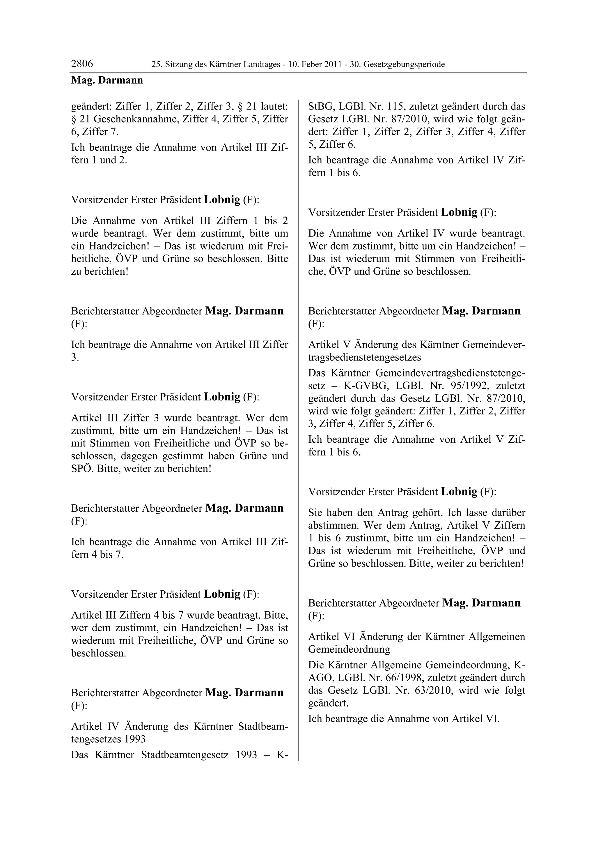 2806         25. Sitzung des Kärntner Landtages - 10. Feber 2011 - 30. Gesetzgebungsperiode
Mag. Darmann

geändert: Ziffer 1, Ziffer 2, Ziffer 3, § 21 lautet:     StBG, LGBl. Nr. 115, zuletzt geändert durch das
§ 21 Geschenkannahme, Ziffer 4, Ziffer 5, Ziffer         Gesetz LGBl. Nr. 87/2010, wird wie folgt geän-
6, Ziffer 7.                                             dert: Ziffer 1, Ziffer 2, Ziffer 3, Ziffer 4, Ziffer
Ich beantrage die Annahme von Artikel III Zif-           5, Ziffer 6.
fern 1 und 2.
Mag. Darmann
                                                         Ich beantrage die Annahme von Artikel IV Zif-
                                                         fern 1 bis 6.
                                                         Mag. Darmann




Vorsitzender Erster Präsident Lobnig (F):
Lobnig
                                                         Vorsitzender Erster Präsident Lobnig (F):
Die Annahme von Artikel III Ziffern 1 bis 2              Lobnig

wurde beantragt. Wer dem zustimmt, bitte um              Die Annahme von Artikel IV wurde beantragt.
ein Handzeichen! – Das ist wiederum mit Frei-            Wer dem zustimmt, bitte um ein Handzeichen! –
heitliche, ÖVP und Grüne so beschlossen. Bitte           Das ist wiederum mit Stimmen von Freiheitli-
zu berichten!
Lobnig
                                                         che, ÖVP und Grüne so beschlossen.
                                                         Lobnig




Berichterstatter Abgeordneter Mag. Darmann               Berichterstatter Abgeordneter Mag. Darmann
(F):                                                     (F):
Mag. Darmann                                             Mag. Darmann

Ich beantrage die Annahme von Artikel III Ziffer         Artikel V Änderung des Kärntner Gemeindever-
3.
Mag. Darmann
                                                         tragsbedienstetengesetzes
                                                         Das Kärntner Gemeindevertragsbedienstetenge-
                                                         setz – K-GVBG, LGBl. Nr. 95/1992, zuletzt
Vorsitzender Erster Präsident Lobnig (F):                geändert durch das Gesetz LGBl. Nr. 87/2010,
Lobnig
                                                         wird wie folgt geändert: Ziffer 1, Ziffer 2, Ziffer
Artikel III Ziffer 3 wurde beantragt. Wer dem
                                                         3, Ziffer 4, Ziffer 5, Ziffer 6.
zustimmt, bitte um ein Handzeichen! – Das ist
mit Stimmen von Freiheitliche und ÖVP so be-             Ich beantrage die Annahme von Artikel V Zif-
schlossen, dagegen gestimmt haben Grüne und              fern 1 bis 6.
                                                         Mag. Darmann


SPÖ. Bitte, weiter zu berichten!
Lobnig



                                                         Vorsitzender Erster Präsident Lobnig (F):
                                                         Lobnig
Berichterstatter Abgeordneter Mag. Darmann               Sie haben den Antrag gehört. Ich lasse darüber
(F):                                                     abstimmen. Wer dem Antrag, Artikel V Ziffern
Mag. Darmann

Ich beantrage die Annahme von Artikel III Zif-           1 bis 6 zustimmt, bitte um ein Handzeichen! –
fern 4 bis 7.                                            Das ist wiederum mit Freiheitliche, ÖVP und
Mag. Darmann
                                                         Grüne so beschlossen. Bitte, weiter zu berichten!
                                                         Lobnig




Vorsitzender Erster Präsident Lobnig (F):
Lobnig                                                   Berichterstatter Abgeordneter Mag. Darmann
Artikel III Ziffern 4 bis 7 wurde beantragt. Bitte,      (F):
wer dem zustimmt, ein Handzeichen! – Das ist             Mag. Darmann


wiederum mit Freiheitliche, ÖVP und Grüne so             Artikel VI Änderung der Kärntner Allgemeinen
beschlossen.                                             Gemeindeordnung
Lobnig

                                                         Die Kärntner Allgemeine Gemeindeordnung, K-
                                                         AGO, LGBl. Nr. 66/1998, zuletzt geändert durch
Berichterstatter Abgeordneter Mag. Darmann               das Gesetz LGBl. Nr. 63/2010, wird wie folgt
(F):                                                     geändert.
Mag. Darmann
                                                         Ich beantrage die Annahme von Artikel VI.
Artikel IV Änderung des Kärntner Stadtbeam-              Mag. Darmann



tengesetzes 1993
Das Kärntner Stadtbeamtengesetz 1993 – K-
 
