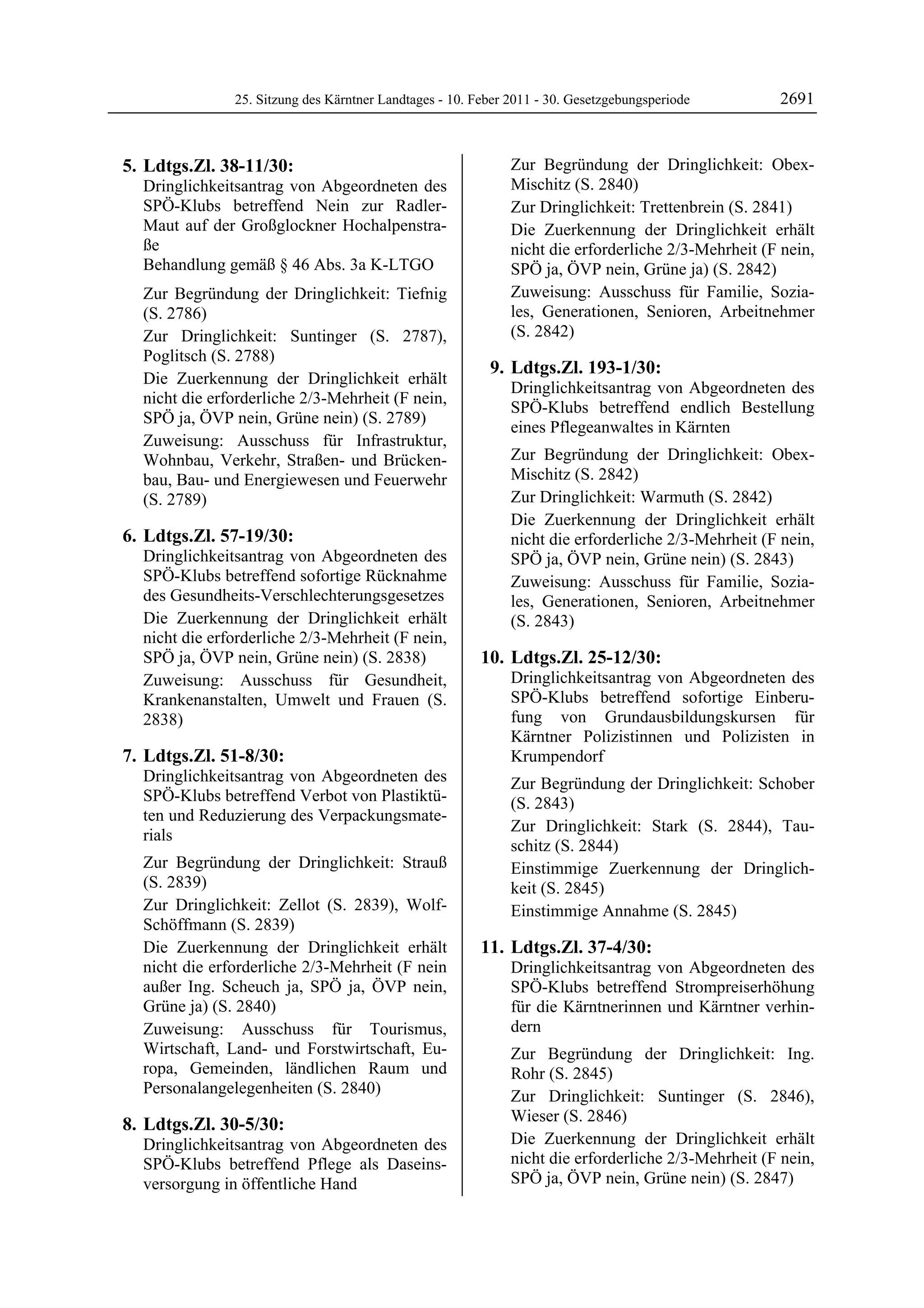 25. Sitzung des Kärntner Landtages - 10. Feber 2011 - 30. Gesetzgebungsperiode        2691


5. Ldtgs.Zl. 38-11/30:                                        Zur Begründung der Dringlichkeit: Obex-
  Dringlichkeitsantrag von Abgeordneten des                   Mischitz (S. 2840)
  SPÖ-Klubs betreffend Nein zur Radler-                       Zur Dringlichkeit: Trettenbrein (S. 2841)
  Maut auf der Großglockner Hochalpenstra-                    Die Zuerkennung der Dringlichkeit erhält
  ße                                                          nicht die erforderliche 2/3-Mehrheit (F nein,
  Behandlung gemäß § 46 Abs. 3a K-LTGO                        SPÖ ja, ÖVP nein, Grüne ja) (S. 2842)
  Zur Begründung der Dringlichkeit: Tiefnig                   Zuweisung: Ausschuss für Familie, Sozia-
  (S. 2786)                                                   les, Generationen, Senioren, Arbeitnehmer
  Zur Dringlichkeit: Suntinger (S. 2787),                     (S. 2842)
  Poglitsch (S. 2788)
                                                          9. Ldtgs.Zl. 193-1/30:
  Die Zuerkennung der Dringlichkeit erhält
                                                              Dringlichkeitsantrag von Abgeordneten des
  nicht die erforderliche 2/3-Mehrheit (F nein,
                                                              SPÖ-Klubs betreffend endlich Bestellung
  SPÖ ja, ÖVP nein, Grüne nein) (S. 2789)
                                                              eines Pflegeanwaltes in Kärnten
  Zuweisung: Ausschuss für Infrastruktur,
  Wohnbau, Verkehr, Straßen- und Brücken-                     Zur Begründung der Dringlichkeit: Obex-
  bau, Bau- und Energiewesen und Feuerwehr                    Mischitz (S. 2842)
  (S. 2789)                                                   Zur Dringlichkeit: Warmuth (S. 2842)
                                                              Die Zuerkennung der Dringlichkeit erhält
6. Ldtgs.Zl. 57-19/30:                                        nicht die erforderliche 2/3-Mehrheit (F nein,
  Dringlichkeitsantrag von Abgeordneten des                   SPÖ ja, ÖVP nein, Grüne nein) (S. 2843)
  SPÖ-Klubs betreffend sofortige Rücknahme                    Zuweisung: Ausschuss für Familie, Sozia-
  des Gesundheits-Verschlechterungsgesetzes                   les, Generationen, Senioren, Arbeitnehmer
  Die Zuerkennung der Dringlichkeit erhält                    (S. 2843)
  nicht die erforderliche 2/3-Mehrheit (F nein,
  SPÖ ja, ÖVP nein, Grüne nein) (S. 2838)                10. Ldtgs.Zl. 25-12/30:
  Zuweisung: Ausschuss für Gesundheit,                        Dringlichkeitsantrag von Abgeordneten des
  Krankenanstalten, Umwelt und Frauen (S.                     SPÖ-Klubs betreffend sofortige Einberu-
  2838)                                                       fung von Grundausbildungskursen für
                                                              Kärntner Polizistinnen und Polizisten in
7. Ldtgs.Zl. 51-8/30:                                         Krumpendorf
  Dringlichkeitsantrag von Abgeordneten des                   Zur Begründung der Dringlichkeit: Schober
  SPÖ-Klubs betreffend Verbot von Plastiktü-                  (S. 2843)
  ten und Reduzierung des Verpackungsmate-
                                                              Zur Dringlichkeit: Stark (S. 2844), Tau-
  rials
                                                              schitz (S. 2844)
  Zur Begründung der Dringlichkeit: Strauß                    Einstimmige Zuerkennung der Dringlich-
  (S. 2839)                                                   keit (S. 2845)
  Zur Dringlichkeit: Zellot (S. 2839), Wolf-                  Einstimmige Annahme (S. 2845)
  Schöffmann (S. 2839)
  Die Zuerkennung der Dringlichkeit erhält               11. Ldtgs.Zl. 37-4/30:
  nicht die erforderliche 2/3-Mehrheit (F nein                Dringlichkeitsantrag von Abgeordneten des
  außer Ing. Scheuch ja, SPÖ ja, ÖVP nein,                    SPÖ-Klubs betreffend Strompreiserhöhung
  Grüne ja) (S. 2840)                                         für die Kärntnerinnen und Kärntner verhin-
  Zuweisung: Ausschuss für Tourismus,                         dern
  Wirtschaft, Land- und Forstwirtschaft, Eu-                  Zur Begründung der Dringlichkeit: Ing.
  ropa, Gemeinden, ländlichen Raum und                        Rohr (S. 2845)
  Personalangelegenheiten (S. 2840)                           Zur Dringlichkeit: Suntinger (S. 2846),
                                                              Wieser (S. 2846)
8. Ldtgs.Zl. 30-5/30:
  Dringlichkeitsantrag von Abgeordneten des                   Die Zuerkennung der Dringlichkeit erhält
  SPÖ-Klubs betreffend Pflege als Daseins-                    nicht die erforderliche 2/3-Mehrheit (F nein,
  versorgung in öffentliche Hand                              SPÖ ja, ÖVP nein, Grüne nein) (S. 2847)
 
