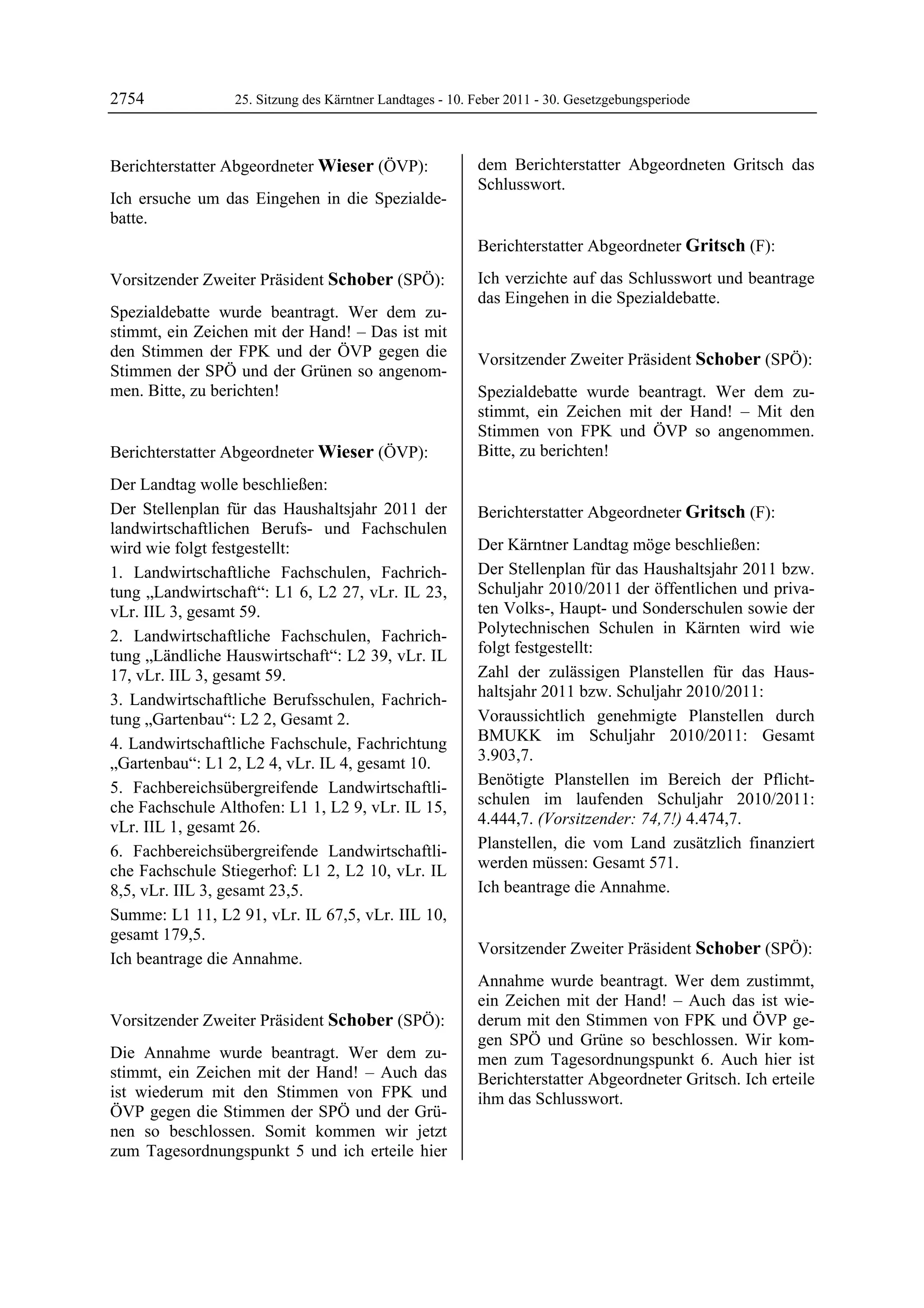 2754             25. Sitzung des Kärntner Landtages - 10. Feber 2011 - 30. Gesetzgebungsperiode



Berichterstatter Abgeordneter Wieser (ÖVP):               dem Berichterstatter Abgeordneten Gritsch das
Wieser                                                    Schlusswort.
                                                          Schober
Ich ersuche um das Eingehen in die Spezialde-
batte.
Wieser


                                                          Berichterstatter Abgeordneter Gritsch (F):
                                                          Gritsch

Vorsitzender Zweiter Präsident Schober (SPÖ):             Ich verzichte auf das Schlusswort und beantrage
Schober                                                   das Eingehen in die Spezialdebatte.
                                                          Gritsch
Spezialdebatte wurde beantragt. Wer dem zu-
stimmt, ein Zeichen mit der Hand! – Das ist mit
den Stimmen der FPK und der ÖVP gegen die                 Vorsitzender Zweiter Präsident Schober (SPÖ):
Stimmen der SPÖ und der Grünen so angenom-                Schober

men. Bitte, zu berichten!
Schober
                                                          Spezialdebatte wurde beantragt. Wer dem zu-
                                                          stimmt, ein Zeichen mit der Hand! – Mit den
                                                          Stimmen von FPK und ÖVP so angenommen.
Berichterstatter Abgeordneter Wieser (ÖVP):               Bitte, zu berichten!
                                                          Schober

Wieser

Der Landtag wolle beschließen:
Der Stellenplan für das Haushaltsjahr 2011 der            Berichterstatter Abgeordneter Gritsch (F):
landwirtschaftlichen Berufs- und Fachschulen              Gritsch


wird wie folgt festgestellt:                              Der Kärntner Landtag möge beschließen:
1. Landwirtschaftliche Fachschulen, Fachrich-             Der Stellenplan für das Haushaltsjahr 2011 bzw.
tung „Landwirtschaft“: L1 6, L2 27, vLr. IL 23,           Schuljahr 2010/2011 der öffentlichen und priva-
vLr. IIL 3, gesamt 59.                                    ten Volks-, Haupt- und Sonderschulen sowie der
2. Landwirtschaftliche Fachschulen, Fachrich-             Polytechnischen Schulen in Kärnten wird wie
tung „Ländliche Hauswirtschaft“: L2 39, vLr. IL           folgt festgestellt:
17, vLr. IIL 3, gesamt 59.                                Zahl der zulässigen Planstellen für das Haus-
3. Landwirtschaftliche Berufsschulen, Fachrich-           haltsjahr 2011 bzw. Schuljahr 2010/2011:
tung „Gartenbau“: L2 2, Gesamt 2.                         Voraussichtlich genehmigte Planstellen durch
4. Landwirtschaftliche Fachschule, Fachrichtung           BMUKK im Schuljahr 2010/2011: Gesamt
„Gartenbau“: L1 2, L2 4, vLr. IL 4, gesamt 10.            3.903,7.
5. Fachbereichsübergreifende Landwirtschaftli-            Benötigte Planstellen im Bereich der Pflicht-
che Fachschule Althofen: L1 1, L2 9, vLr. IL 15,          schulen im laufenden Schuljahr 2010/2011:
vLr. IIL 1, gesamt 26.                                    4.444,7. (Vorsitzender: 74,7!) 4.474,7.
6. Fachbereichsübergreifende Landwirtschaftli-            Planstellen, die vom Land zusätzlich finanziert
che Fachschule Stiegerhof: L1 2, L2 10, vLr. IL           werden müssen: Gesamt 571.
8,5, vLr. IIL 3, gesamt 23,5.                             Ich beantrage die Annahme.
                                                          Gritsch


Summe: L1 11, L2 91, vLr. IL 67,5, vLr. IIL 10,
gesamt 179,5.
                                                          Vorsitzender Zweiter Präsident Schober (SPÖ):
Ich beantrage die Annahme.
Wieser                                                    Schober

                                                          Annahme wurde beantragt. Wer dem zustimmt,
                                                          ein Zeichen mit der Hand! – Auch das ist wie-
Vorsitzender Zweiter Präsident Schober (SPÖ):             derum mit den Stimmen von FPK und ÖVP ge-
Schober
                                                          gen SPÖ und Grüne so beschlossen. Wir kom-
Die Annahme wurde beantragt. Wer dem zu-                  men zum Tagesordnungspunkt 6. Auch hier ist
stimmt, ein Zeichen mit der Hand! – Auch das              Berichterstatter Abgeordneter Gritsch. Ich erteile
ist wiederum mit den Stimmen von FPK und                  ihm das Schlusswort.
                                                          Schober
ÖVP gegen die Stimmen der SPÖ und der Grü-
nen so beschlossen. Somit kommen wir jetzt
zum Tagesordnungspunkt 5 und ich erteile hier
 