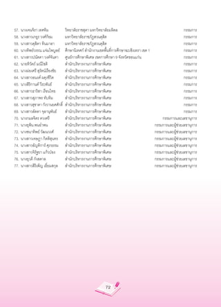 57.	 นางเจนจิรา	เทศทิม	          วิทยาลัยราชสุดา	มหาวิทยาลัยมหิดล	                                          กรรมการ	
58.	 นางสาวเกยูร	วงศ์ก้อม	       มหาวิทยาลัยราชภัฏสวนดุสิต	                                                 กรรมการ		
59.	 นางสาวดุสิตา	ทินมาลา	       มหาวิทยาลัยราชภัฏสวนดุสิต	                                                 กรรมการ	
60.	 นางทิพย์วรรณ	แจ่มไพบูลย์	 ศึกษานิเทศก์	สำนักงานเขตพื้นที่การศึกษาฉะเชิงเทรา	เขต	1	                     กรรมการ	
61.	 นางสาวปนัดดา	วงค์จันตา	 ศูนย์การศึกษาพิเศษ	เขตการศึกษา	9	จังหวัดขอนแก่น	                               กรรมการ		
62.	 นายทิวัตถ์	มณีโชติ	         สำนักบริหารงานการศึกษาพิเศษ	                                               กรรมการ	
63.	 นางผ่องศรี	สุรัตน์เรืองชัย	 สำนักบริหารงานการศึกษาพิเศษ	                                               กรรมการ	
64.	 นางสาวอนงค์	ผดุงชีวิต	      สำนักบริหารงานการศึกษาพิเศษ	                                               กรรมการ	
65.	 นางสิริกานต์	วีระพันธ์	     สำนักบริหารงานการศึกษาพิเศษ	                                               กรรมการ	
66.	 นางสาวธาริสา	เรือนไทย	      สำนักบริหารงานการศึกษาพิเศษ	                                               กรรมการ	
67.	 นางสาวสุภาพร	ทับทิม	        สำนักบริหารงานการศึกษาพิเศษ	                                               กรรมการ	
68. นางสาวสุชาดา	กังวานยศศักดิ์	 สำนักบริหารงานการศึกษาพิเศษ	                                               กรรมการ	
69.	 นางสาวลัดดา	จุลานุพันธ์	 สำนักบริหารงานการศึกษาพิเศษ	                                                  กรรมการ		
70.	 นางกมลจิตร	ดวงศรี	          สำนักบริหารงานการศึกษาพิเศษ	                                 กรรมการและเลขานุการ	
71.	 นางยุพิน	พนอำพน	            สำนักบริหารงานการศึกษาพิเศษ	                             กรรมการและผู้ช่วยเลขานุการ	
72.	 นางชนาทิพย์	วัฒนวงศ์	       สำนักบริหารงานการศึกษาพิเศษ	                             กรรมการและผู้ช่วยเลขานุการ	
73.	 นางสาวเจษฎา	กิตติสุนทร	 สำนักบริหารงานการศึกษาพิเศษ	                                 กรรมการและผู้ช่วยเลขานุการ	
74.	 นางสาวอัญทิการ์	ศุภธรรม	 สำนักบริหารงานการศึกษาพิเศษ	                                กรรมการและผู้ช่วยเลขานุการ	
75.	 นางสาวจิรัฐยา	แก้วป่อง	     สำนักบริหารงานการศึกษาพิเศษ	                             กรรมการและผู้ช่วยเลขานุการ	
76.	 นางยุวดี	กังสดาล	           สำนักบริหารงานการศึกษาพิเศษ	                             กรรมการและผู้ช่วยเลขานุการ	
77.	 นางสาวสิริเพ็ญ	เอี่ยมสกุล	 สำนักบริหารงานการศึกษาพิเศษ	                              กรรมการและผู้ช่วยเลขานุการ




                                                          72
 