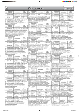 7                                                                               Официально                                                                                                                   ÍÀØ ÃÎÐÎÄ
                                                                                                                                                                                                                           Íîâîóëüÿíîâñê
                                                                                                                                                                                                                       № 25 (210) 27 июня 2008 г.

                   Íàèìåíîâàíèå                                          Íîìåð                      Íàèìåíîâàíèå                                           Íîìåð                      Íàèìåíîâàíèå                                         Íîìåð
          ¹          ó÷àñòíèêà          Ìåñòîíàõîæäåíèå                êîíòàêòíîãî          ¹         ó÷àñòíèêà           Ìåñòîíàõîæäåíèå                êîíòàêòíîãî          ¹         ó÷àñòíèêà                                        êîíòàêòíîãî
          ï/ï       ðàçìåùåíèÿ                                          òåëåôîíà            ï/ï      ðàçìåùåíèÿ                                           òåëåôîíà            ï/ï      ðàçìåùåíèÿ          Ìåñòîíàõîæäåíèå                òåëåôîíà
                       çàêàçà                                                                           çàêàçà                                                                            çàêàçà

           2    ÎÎÎ “Àëòà-Ôàðìà”      ã. Ñàìàðà,                   òåë. (846) 931-56-61,    13                         ã. Ìîñêâà,                    òåë. (495) 780-03-82,                               ã. Ñàìàðà,                   òåë. (846) 931-56-61,
                                      óë. Ìåòàëëèñòîâ, ä.5         ôàêñ (846) 931-56-69           ÎÎÎ “ÁÈÎÒÝÊ”                                                                 2    ÎÎÎ “Àëòà-Ôàðìà”     óë. Ìåòàëëèñòîâ, ä.5         ôàêñ (846) 931-56-69
                                                                                                                       óë. Õîâàíñêàÿ, ä. 22          ôàêñ (495) 683-33-21
          13    ÎÎÎ “ÁÈÎÒÝÊ”          ã. Ìîñêâà,                   òåë. (495) 780-03-82,                                                                                                                 ã. Ìîñêâà, óë. Áåðçàðèíà,    òåë./ôàêñ
                                      óë. Õîâàíñêàÿ, ä. 22         ôàêñ (495) 683-33-21    18.1. Òàê êàê â àóêöèîíå ïî ëîòó ¹16 ó÷àñòâîâàë òîëüêî îäèí ó÷àñòíèê                4    ÇÀÎ “Ð-Ôàðì”         ä. 19, êîðïóñ 1              (495) 956-79-37
                                                                                           ðàçìåùåíèÿ çàêàçà, â ñîîòâåòñòâèè ñ ÷àñòüþ 12 ñòàòüè 37 Ôåäåðàëüíîãî
                ÇÀÎ «ÑÈÀ              Ïåíçåíñêàÿ îáë.,             òåë./ôàêñ               çàêîíà îò 21.07.2005 ãîäà ¹94-ÔÇ “Î ðàçìåùåíèè çàêàçîâ íà ïîñòàâêè
          14                                                                               òîâàðîâ, âûïîëíåíèå ðàáîò, îêàçàíèå óñëóã äëÿ ãîñóäàðñòâåííûõ è                    13    ÎÎÎ “ÁÈÎÒÝÊ”         ã. Ìîñêâà, óë.               òåë. (495) 780-03-82,
                Èíòåðíåéøíë-Ïåíçà»    ã. Ïåíçà, ïð. Ïîáåäû, ä.69   (841) 2-32-16-32        ìóíèöèïàëüíûõ íóæä”, àóêöèîí ïî ëîòó ¹16 ïðèçíàí íåñîñòîÿâøèìñÿ.                                              Õîâàíñêàÿ, ä. 22             ôàêñ (495) 683-33-21
        12.1. Ïîñëåäíåå ïðåäëîæåíèå î öåíå êîíòðàêòà ïî ëîòó ¹10 ïîñòóïèëî                 18.2. Çàêàç÷èêó çàêëþ÷èòü êîíòðàêò ñ åäèíñòâåííûì ó÷àñòíèêîì
                                                                                           àóêöèîíà ïî ëîòó ¹16 ÎÎÎ “ÁÈÎÒÝÊ”, íà óñëîâèÿõ, óêàçàííûõ                          15    ÎÎÎ “Èíðîñ”         ã. Óëüÿíîâñê,          òåë./ôàêñ
        îò ÎÎÎ “ÁÈÎÒÝÊ” è ñîñòàâèëî 1 132 629,20 ðóá.                                      â èçâåùåíèè î ïðîâåäåíèè îòêðûòîãî àóêöèîíà è äîêóìåíòàöèè                                                   óë. Ìàÿêîâñêîãî, 20    (8422) 46-52-99
        12.2. Ïðåäïîñëåäíåå ïðåäëîæåíèå î öåíå êîíòðàêòà ïî ëîòó ¹10                       îá àóêöèîíå, ïî íà÷àëüíîé (ìàêñèìàëüíîé) öåíå ëîòà èëè ïî
        ïîñòóïèëî îò ÎÎÎ “Àëòà-Ôàðìà” è ñîñòàâèëî 1 138 751,52 ðóá.                                                                                                          24.1. Ïîñëåäíåå ïðåäëîæåíèå î öåíå êîíòðàêòà ïî ëîòó ¹22 ïîñòóïèëî
        12.3. Ïîáåäèòåëü àóêöèîíà ïî ëîòó ¹10 - ÎÎÎ “ÁÈÎÒÝÊ”.                              ñîãëàñîâàííîé ñ óêàçàííûì ó÷àñòíèêîì àóêöèîíà è íå ïðåâûøàþùåé                    îò ÎÎÎ “ÁÈÎÒÝÊ” è ñîñòàâèëî 925 596,59 ðóá.
        12.4. Çàêàç÷èêó çàêëþ÷èòü êîíòðàêò ñ ïîáåäèòåëåì àóêöèîíà ïî                       íà÷àëüíîé (ìàêñèìàëüíîé) öåíû ëîòà öåíå ëîòà.                                     24.2. Ïðåäïîñëåäíåå ïðåäëîæåíèå î öåíå êîíòðàêòà ïî ëîòó ¹22
        ëîòó ¹10, íà óñëîâèÿõ, óêàçàííûõ â èçâåùåíèè î ïðîâåäåíèè                          19. Â ïðîöåäóðå ïðîâåäåíèÿ àóêöèîíà ïî ëîòó ¹17 ó÷àñòâîâàëè                       ïîñòóïèëî îò ÎÎÎ “Àëòà-Ôàðìà” è ñîñòàâèëî 932 161,11 ðóá.
        îòêðûòîãî àóêöèîíà è äîêóìåíòàöèè îá àóêöèîíå, ïî öåíå êîíòðàêòà,                  ñëåäóþùèå ó÷àñòíèêè àóêöèîíà:                                                     24.3. Ïîáåäèòåëü àóêöèîíà ïî ëîòó ¹22 - ÎÎÎ “ÁÈÎÒÝÊ”.
        ïðåäëîæåííîé ïîáåäèòåëåì àóêöèîíà.                                                          Íàèìåíîâàíèå                                           Íîìåð             24.4. Çàêàç÷èêó çàêëþ÷èòü êîíòðàêò ñ ïîáåäèòåëåì àóêöèîíà ïî
        13. Â ïðîöåäóðå ïðîâåäåíèÿ àóêöèîíà ïî ëîòó ¹11 ó÷àñòâîâàë                          ¹         ó÷àñòíèêà                                          êîíòàêòíîãî         ëîòó ¹22, íà óñëîâèÿõ, óêàçàííûõ â èçâåùåíèè î ïðîâåäåíèè
        ñëåäóþùèé ó÷àñòíèê àóêöèîíà:                                                        ï/ï      ðàçìåùåíèÿ           Ìåñòîíàõîæäåíèå                 òåëåôîíà           îòêðûòîãî àóêöèîíà è äîêóìåíòàöèè îá àóêöèîíå, ïî öåíå êîíòðàêòà,
                                                                                                        çàêàçà                                                               ïðåäëîæåííîé ïîáåäèòåëåì àóêöèîíà.
                   Íàèìåíîâàíèå                                         Íîìåð                                                                                                25. Â ïðîöåäóðå ïðîâåäåíèÿ àóêöèîíà ïî ëîòó ¹23 ó÷àñòâîâàëè
          ¹          ó÷àñòíèêà                                        êîíòàêòíîãî                                                                                            ñëåäóþùèå ó÷àñòíèêè àóêöèîíà:
          ï/ï       ðàçìåùåíèÿ          Ìåñòîíàõîæäåíèå                òåëåôîíà                                        ã. Ðîñòîâ-íà-Äîíó,            òåë. (863) 227-80-27,
                                                                                             3    ÇÀÎ “Ôàðìàöåâò”      ïåð. Áåëîìîðñêèé, ä. 94       ôàêñ (863) 227-88-72
                       çàêàçà                                                                                                                                                         Íàèìåíîâàíèå                                         Íîìåð
                                                                                                                                                                              ¹         ó÷àñòíèêà          Ìåñòîíàõîæäåíèå               êîíòàêòíîãî
                                      ã. Ìîñêâà,                   òåë. (495) 780-03-82,     4    ÇÀÎ “Ð-Ôàðì”         ã. Ìîñêâà, óë. Áåðçàðèíà,     òåë./ôàêñ                ï/ï      ðàçìåùåíèÿ                                         òåëåôîíà
          13    ÎÎÎ “ÁÈÎÒÝÊ”          óë. Õîâàíñêàÿ, ä. 22         ôàêñ (495) 683-33-21                                ä. 19, êîðïóñ 1               (495) 956-79-37                      çàêàçà

        13.1. Òàê êàê â àóêöèîíå ïî ëîòó ¹11 ó÷àñòâîâàë òîëüêî îäèí ó÷àñòíèê                13    ÎÎÎ “ÁÈÎÒÝÊ”         ã. Ìîñêâà, óë.                òåë. (495) 780-03-82,                               ã. Ìîñêâà, óë. Áåðçàðèíà,    òåë./ôàêñ
                                                                                                                       Õîâàíñêàÿ, ä. 22              ôàêñ (495) 683-33-21      4    ÇÀÎ “Ð-Ôàðì”         ä. 19, êîðïóñ 1              (495) 956-79-37
        ðàçìåùåíèÿ çàêàçà, â ñîîòâåòñòâèè ñ ÷àñòüþ 12 ñòàòüè 37 Ôåäåðàëüíîãî
        çàêîíà îò 21.07.2005 ãîäà ¹94-ÔÇ “Î ðàçìåùåíèè çàêàçîâ íà ïîñòàâêè
        òîâàðîâ, âûïîëíåíèå ðàáîò, îêàçàíèå óñëóã äëÿ ãîñóäàðñòâåííûõ è                     14    ÇÀÎ «ÑÈÀ             Ïåíçåíñêàÿ îáë.,              òåë./ôàêñ                                           ã. Ìîñêâà, óë.               òåë. (495) 780-03-82,
                                                                                                  Èíòåðíåéøíë-Ïåíçà»   ã. Ïåíçà, ïð. Ïîáåäû, ä.69    (841) 2-32-16-32         13    ÎÎÎ “ÁÈÎÒÝÊ”         Õîâàíñêàÿ, ä. 22             ôàêñ (495) 683-33-21
        ìóíèöèïàëüíûõ íóæä”, àóêöèîí ïî ëîòó ¹11 ïðèçíàí íåñîñòîÿâøèìñÿ.
        13.2. Çàêàç÷èêó çàêëþ÷èòü êîíòðàêò ñ åäèíñòâåííûì ó÷àñòíèêîì                       19.1. Ïîñëåäíåå ïðåäëîæåíèå î öåíå êîíòðàêòà ïî ëîòó ¹17 ïîñòóïèëî
        àóêöèîíà ïî ëîòó ¹11 ÎÎÎ “ÁÈÎÒÝÊ”, íà óñëîâèÿõ, óêàçàííûõ                                                                                                             14    ÇÀÎ «ÑÈÀ             Ïåíçåíñêàÿ îáë.,             òåë./ôàêñ
        â èçâåùåíèè î ïðîâåäåíèè îòêðûòîãî àóêöèîíà è äîêóìåíòàöèè                         îò ÎÎÎ “ÁÈÎÒÝÊ” è ñîñòàâèëî 405 169,96 ðóá.                                              Èíòåðíåéøíë-Ïåíçà»   ã. Ïåíçà, ïð. Ïîáåäû, ä.69   (841) 2-32-16-32
        îá àóêöèîíå, ïî íà÷àëüíîé (ìàêñèìàëüíîé) öåíå ëîòà èëè ïî                          19.2. Ïðåäïîñëåäíåå ïðåäëîæåíèå î öåíå êîíòðàêòà ïî ëîòó ¹17
        ñîãëàñîâàííîé ñ óêàçàííûì ó÷àñòíèêîì àóêöèîíà è íå ïðåâûøàþùåé                     ïîñòóïèëî îò ÇÀÎ “Ôàðìàöåâò” è ñîñòàâèëî 409 142,22 ðóá.                          25.1. Ïîñëåäíåå ïðåäëîæåíèå î öåíå êîíòðàêòà ïî ëîòó ¹23 ïîñòóïèëî
        íà÷àëüíîé (ìàêñèìàëüíîé) öåíû ëîòà öåíå ëîòà.                                      19.3. Ïîáåäèòåëü àóêöèîíà ïî ëîòó ¹17 - ÎÎÎ “ÁÈÎÒÝÊ”.                             îò ÎÎÎ “ÁÈÎÒÝÊ” è ñîñòàâèëî 17 502,55 ðóá.
        14. Â ïðîöåäóðå ïðîâåäåíèÿ àóêöèîíà ïî ëîòó ¹12 ó÷àñòâîâàëè                        19.4. Çàêàç÷èêó çàêëþ÷èòü êîíòðàêò ñ ïîáåäèòåëåì àóêöèîíà ïî                      25.2. Ïðåäïîñëåäíåå ïðåäëîæåíèå î öåíå êîíòðàêòà ïî ëîòó ¹23
        ñëåäóþùèå ó÷àñòíèêè àóêöèîíà:                                                      ëîòó ¹17, íà óñëîâèÿõ, óêàçàííûõ â èçâåùåíèè î ïðîâåäåíèè                         ïîñòóïèëî îò ÇÀÎ “Ð-Ôàðì” è ñîñòàâèëî 18 596,46 ðóá.
                                                                                           îòêðûòîãî àóêöèîíà è äîêóìåíòàöèè îá àóêöèîíå, ïî öåíå êîíòðàêòà,                 25.3. Ïîáåäèòåëü àóêöèîíà ïî ëîòó ¹23 - ÎÎÎ “ÁÈÎÒÝÊ”.
                                                                                           ïðåäëîæåííîé ïîáåäèòåëåì àóêöèîíà.                                                25.4. Çàêàç÷èêó çàêëþ÷èòü êîíòðàêò ñ ïîáåäèòåëåì àóêöèîíà ïî
                   Íàèìåíîâàíèå                                         Íîìåð              20. Â ïðîöåäóðå ïðîâåäåíèÿ àóêöèîíà ïî ëîòó ¹18 ó÷àñòâîâàë
          ¹          ó÷àñòíèêà                                        êîíòàêòíîãî                                                                                            ëîòó ¹23, íà óñëîâèÿõ, óêàçàííûõ â èçâåùåíèè î ïðîâåäåíèè
                                        Ìåñòîíàõîæäåíèå                                    ñëåäóþùèé ó÷àñòíèê àóêöèîíà:                                                      îòêðûòîãî àóêöèîíà è äîêóìåíòàöèè îá àóêöèîíå, ïî öåíå êîíòðàêòà,
          ï/ï       ðàçìåùåíèÿ                                         òåëåôîíà
                       çàêàçà                                                                                                                                                ïðåäëîæåííîé ïîáåäèòåëåì àóêöèîíà.
                                                                                                    Íàèìåíîâàíèå                                           Íîìåð             26. Â ïðîöåäóðå ïðîâåäåíèÿ àóêöèîíà ïî ëîòó ¹24 ó÷àñòâîâàëè
                                                                                            ¹         ó÷àñòíèêà          Ìåñòîíàõîæäåíèå                 êîíòàêòíîãî         ñëåäóþùèå ó÷àñòíèêè àóêöèîíà:
           2    ÎÎÎ “Àëòà-Ôàðìà”      ã. Ñàìàðà,                   òåë. (846) 931-56-61,    ï/ï      ðàçìåùåíèÿ                                           òåëåôîíà
                                      óë. Ìåòàëëèñòîâ, ä.5         ôàêñ (846) 931-56-69                 çàêàçà
                                                                                                                                                                                      Íàèìåíîâàíèå                                          Íîìåð
                                      ã. Ðîñòîâ-íà-Äîíó,           òåë. (863) 227-80-27,                                                                                      ¹         ó÷àñòíèêà           Ìåñòîíàõîæäåíèå               êîíòàêòíîãî
           3    ÇÀÎ “Ôàðìàöåâò”       ïåð. Áåëîìîðñêèé, ä. 94      ôàêñ (863) 227-88-72     13                         ã. Ìîñêâà,                    òåë. (495) 780-03-82,    ï/ï      ðàçìåùåíèÿ                                          òåëåôîíà
                                                                                                  ÎÎÎ “ÁÈÎÒÝÊ”         óë. Õîâàíñêàÿ, ä. 22          ôàêñ (495) 683-33-21                 çàêàçà
           4    ÇÀÎ “Ð-Ôàðì”          ã. Ìîñêâà, óë. Áåðçàðèíà,    òåë./ôàêñ
                                      ä. 19, êîðïóñ 1              (495) 956-79-37         20.1. Òàê êàê â àóêöèîíå ïî ëîòó ¹18 ó÷àñòâîâàë òîëüêî îäèí ó÷àñòíèê                                          ã. Ñàìàðà,                   òåë. (846) 931-56-61,
                                                                                           ðàçìåùåíèÿ çàêàçà, â ñîîòâåòñòâèè ñ ÷àñòüþ 12 ñòàòüè 37 Ôåäåðàëüíîãî                2    ÎÎÎ “Àëòà-Ôàðìà”     óë. Ìåòàëëèñòîâ, ä.5         ôàêñ (846) 931-56-69
                                      ã. Ìîñêâà, óë.               òåë. (495) 780-03-82,   çàêîíà îò 21.07.2005 ãîäà ¹94-ÔÇ “Î ðàçìåùåíèè çàêàçîâ íà ïîñòàâêè
          13    ÎÎÎ “ÁÈÎÒÝÊ”          Õîâàíñêàÿ, ä. 22             ôàêñ (495) 683-33-21    òîâàðîâ, âûïîëíåíèå ðàáîò, îêàçàíèå óñëóã äëÿ ãîñóäàðñòâåííûõ è                                               ã. Ìîñêâà, óë.               òåë. (495) 780-03-82,
                                                                                           ìóíèöèïàëüíûõ íóæä”, àóêöèîí ïî ëîòó ¹18 ïðèçíàí íåñîñòîÿâøèìñÿ.                    13   ÎÎÎ “ÁÈÎÒÝÊ”         Õîâàíñêàÿ, ä. 22             ôàêñ (495) 683-33-21
                ÇÀÎ «ÑÈÀ              Ïåíçåíñêàÿ îáë.,             òåë./ôàêñ               20.2. Çàêàç÷èêó çàêëþ÷èòü êîíòðàêò ñ åäèíñòâåííûì ó÷àñòíèêîì
          14    Èíòåðíåéøíë-Ïåíçà»    ã. Ïåíçà, ïð. Ïîáåäû, ä.69   (841) 2-32-16-32        àóêöèîíà ïî ëîòó ¹18 ÎÎÎ “ÁÈÎÒÝÊ”, íà óñëîâèÿõ, óêàçàííûõ                                ÇÀÎ «ÑÈÀ             Ïåíçåíñêàÿ îáë.,             òåë./ôàêñ
                                                                                           â èçâåùåíèè î ïðîâåäåíèè îòêðûòîãî àóêöèîíà è äîêóìåíòàöèè                          14   Èíòåðíåéøíë-Ïåíçà»   ã. Ïåíçà, ïð. Ïîáåäû, ä.69   (841) 2-32-16-32
        14.1. Ïîñëåäíåå ïðåäëîæåíèå î öåíå êîíòðàêòà ïî ëîòó ¹12 ïîñòóïèëî                 îá àóêöèîíå, ïî íà÷àëüíîé (ìàêñèìàëüíîé) öåíå ëîòà èëè ïî
        îò ÎÎÎ “ÁÈÎÒÝÊ” è ñîñòàâèëî 327 552,44 ðóá.                                        ñîãëàñîâàííîé ñ óêàçàííûì ó÷àñòíèêîì àóêöèîíà è íå ïðåâûøàþùåé                    26.1. Ïîñëåäíåå ïðåäëîæåíèå î öåíå êîíòðàêòà ïî ëîòó ¹24 ïîñòóïèëî
        14.2. Ïðåäïîñëåäíåå ïðåäëîæåíèå î öåíå êîíòðàêòà ïî ëîòó ¹12                       íà÷àëüíîé (ìàêñèìàëüíîé) öåíû ëîòà öåíå ëîòà.                                     îò ÎÎÎ “ÁÈÎÒÝÊ” è ñîñòàâèëî 501 202,64 ðóá.
                                                                                           21. Â ïðîöåäóðå ïðîâåäåíèÿ àóêöèîíà ïî ëîòó ¹19 ó÷àñòâîâàëè                       26.2. Ïðåäïîñëåäíåå ïðåäëîæåíèå î öåíå êîíòðàêòà ïî ëîòó ¹24
        ïîñòóïèëî îò ÇÀÎ “Ôàðìàöåâò” è ñîñòàâèëî 330 827,96 ðóá.                           ñëåäóþùèå ó÷àñòíèêè àóêöèîíà:
        14.3. Ïîáåäèòåëü àóêöèîíà ïî ëîòó ¹12 - ÎÎÎ “ÁÈÎÒÝÊ”.                                                                                                                ïîñòóïèëî îò ÎÎÎ “Àëòà-Ôàðìà” è ñîñòàâèëî 512 098,35 ðóá.
        14.4. Çàêàç÷èêó çàêëþ÷èòü êîíòðàêò ñ ïîáåäèòåëåì àóêöèîíà ïî                                Íàèìåíîâàíèå                                          Íîìåð              26.3. Ïîáåäèòåëü àóêöèîíà ïî ëîòó ¹24 - ÎÎÎ “ÁÈÎÒÝÊ”.
                                                                                            ¹         ó÷àñòíèêà                                         êîíòàêòíîãî          26.4. Çàêàç÷èêó çàêëþ÷èòü êîíòðàêò ñ ïîáåäèòåëåì àóêöèîíà ïî
        ëîòó ¹12, íà óñëîâèÿõ, óêàçàííûõ â èçâåùåíèè î ïðîâåäåíèè                                                        Ìåñòîíàõîæäåíèå                                     ëîòó ¹24, íà óñëîâèÿõ, óêàçàííûõ â èçâåùåíèè î ïðîâåäåíèè
        îòêðûòîãî àóêöèîíà è äîêóìåíòàöèè îá àóêöèîíå, ïî öåíå êîíòðàêòà,                   ï/ï      ðàçìåùåíèÿ                                          òåëåôîíà
                                                                                                        çàêàçà                                                               îòêðûòîãî àóêöèîíà è äîêóìåíòàöèè îá àóêöèîíå, ïî öåíå êîíòðàêòà,
        ïðåäëîæåííîé ïîáåäèòåëåì àóêöèîíà.                                                                                                                                   ïðåäëîæåííîé ïîáåäèòåëåì àóêöèîíà.
        15. Â ïðîöåäóðå ïðîâåäåíèÿ àóêöèîíà ïî ëîòó ¹13 ó÷àñòâîâàëè                                                                                                          27. Â ïðîöåäóðå ïðîâåäåíèÿ àóêöèîíà ïî ëîòó ¹26 ó÷àñòâîâàëè
        ñëåäóþùèå ó÷àñòíèêè àóêöèîíà:                                                        2    ÎÎÎ “Àëòà-Ôàðìà”     ã. Ñàìàðà,                    òåë. (846) 931-56-61,   ñëåäóþùèå ó÷àñòíèêè àóêöèîíà:
                                                                                                                       óë. Ìåòàëëèñòîâ, ä.5          ôàêñ (846) 931-56-69
                   Íàèìåíîâàíèå                                         Íîìåð                                                                                                         Íàèìåíîâàíèå                                         Íîìåð
          ¹          ó÷àñòíèêà                                        êîíòàêòíîãî            3    ÇÀÎ “Ôàðìàöåâò”      ã. Ðîñòîâ-íà-Äîíó,            òåë. (863) 227-80-27,    ¹         ó÷àñòíèêà                                        êîíòàêòíîãî
                                        Ìåñòîíàõîæäåíèå                                                                ïåð. Áåëîìîðñêèé, ä. 94       ôàêñ (863) 227-88-72     ï/ï      ðàçìåùåíèÿ          Ìåñòîíàõîæäåíèå                òåëåôîíà
          ï/ï       ðàçìåùåíèÿ                                         òåëåôîíà
                       çàêàçà                                                                                                                                                             çàêàçà
                                                                                             4    ÇÀÎ “Ð-Ôàðì”         ã. Ìîñêâà, óë. Áåðçàðèíà,     òåë./ôàêñ
                                      ã. Ðîñòîâ-íà-Äîíó,           òåë. (863) 227-80-27,                               ä. 19, êîðïóñ 1               (495) 956-79-37                                     ã. Ñàìàðà,                   òåë. (846) 931-56-61,
           3    ÇÀÎ “Ôàðìàöåâò”                                                                                                                                                2    ÎÎÎ “Àëòà-Ôàðìà”     óë. Ìåòàëëèñòîâ, ä.5         ôàêñ (846) 931-56-69
                                      ïåð. Áåëîìîðñêèé, ä. 94      ôàêñ (863) 227-88-72
                                                                                            13    ÎÎÎ “ÁÈÎÒÝÊ”         ã. Ìîñêâà, óë.                òåë. (495) 780-03-82,
                                      ã. Ìîñêâà, óë. Áåðçàðèíà,    òåë./ôàêñ                                           Õîâàíñêàÿ, ä. 22              ôàêñ (495) 683-33-21                                ã. Ìîñêâà, óë.               òåë. (495) 780-03-82,
           4    ÇÀÎ “Ð-Ôàðì”                                                                                                                                                  13    ÎÎÎ “ÁÈÎÒÝÊ”         Õîâàíñêàÿ, ä. 22             ôàêñ (495) 683-33-21
                                      ä. 19, êîðïóñ 1              (495) 956-79-37
                                                                                            14    ÇÀÎ «ÑÈÀ             Ïåíçåíñêàÿ îáë.,              òåë./ôàêñ
                                      ã. Ìîñêâà,                   òåë. (495) 780-03-82,          Èíòåðíåéøíë-Ïåíçà»   ã. Ïåíçà, ïð. Ïîáåäû, ä.69    (841) 2-32-16-32                                   ã. Óëüÿíîâñê,           òåë./ôàêñ
          13    ÎÎÎ “ÁÈÎÒÝÊ”                                                                                                                                                  15    ÎÎÎ “Èíðîñ”         óë. Ìàÿêîâñêîãî, 20     (8422) 46-52-99
                                      óë. Õîâàíñêàÿ, ä. 22         ôàêñ (495) 683-33-21    21.1. Ïîñëåäíåå ïðåäëîæåíèå î öåíå êîíòðàêòà ïî ëîòó ¹19 ïîñòóïèëî
                                                                                           îò ÎÎÎ “ÁÈÎÒÝÊ” è ñîñòàâèëî 261 872,25 ðóá.                                       27.1. Ïîñëåäíåå ïðåäëîæåíèå î öåíå êîíòðàêòà ïî ëîòó ¹26 ïîñòóïèëî
        15.1. Ïîñëåäíåå ïðåäëîæåíèå î öåíå êîíòðàêòà ïî ëîòó ¹13 ïîñòóïèëî                 21.2. Ïðåäïîñëåäíåå ïðåäëîæåíèå î öåíå êîíòðàêòà ïî ëîòó ¹19                      îò ÎÎÎ “ÁÈÎÒÝÊ” è ñîñòàâèëî 728 045,23 ðóá.
        îò ÎÎÎ “ÁÈÎÒÝÊ” è ñîñòàâèëî 347 312,24 ðóá.                                        ïîñòóïèëî îò ÇÀÎ “Ôàðìàöåâò” è ñîñòàâèëî 263 841,21 ðóá.                          27.2. Ïðåäïîñëåäíåå ïðåäëîæåíèå î öåíå êîíòðàêòà ïî ëîòó ¹26
        15.2. Ïðåäïîñëåäíåå ïðåäëîæåíèå î öåíå êîíòðàêòà ïî ëîòó ¹13                       21.3. Ïîáåäèòåëü àóêöèîíà ïî ëîòó ¹19 - ÎÎÎ “ÁÈÎÒÝÊ”.                             ïîñòóïèëî îò ÎÎÎ “Àëòà-Ôàðìà” è ñîñòàâèëî 735 550,85 ðóá.
        ïîñòóïèëî îò ÇÀÎ “Ôàðìàöåâò” è ñîñòàâèëî 349 943,39 ðóá.                           21.4. Çàêàç÷èêó çàêëþ÷èòü êîíòðàêò ñ ïîáåäèòåëåì àóêöèîíà ïî                      27.3. Ïîáåäèòåëü àóêöèîíà ïî ëîòó ¹26 - ÎÎÎ “ÁÈÎÒÝÊ”.
        15.3. Ïîáåäèòåëü àóêöèîíà ïî ëîòó ¹13 - ÎÎÎ “ÁÈÎÒÝÊ”.                              ëîòó ¹19, íà óñëîâèÿõ, óêàçàííûõ â èçâåùåíèè î ïðîâåäåíèè                         27.4. Çàêàç÷èêó çàêëþ÷èòü êîíòðàêò ñ ïîáåäèòåëåì àóêöèîíà ïî
        15.4. Çàêàç÷èêó çàêëþ÷èòü êîíòðàêò ñ ïîáåäèòåëåì àóêöèîíà ïî                       îòêðûòîãî àóêöèîíà è äîêóìåíòàöèè îá àóêöèîíå, ïî öåíå êîíòðàêòà,                 ëîòó ¹26, íà óñëîâèÿõ, óêàçàííûõ â èçâåùåíèè î ïðîâåäåíèè
        ëîòó ¹13, íà óñëîâèÿõ, óêàçàííûõ â èçâåùåíèè î ïðîâåäåíèè                          ïðåäëîæåííîé ïîáåäèòåëåì àóêöèîíà.                                                îòêðûòîãî àóêöèîíà è äîêóìåíòàöèè îá àóêöèîíå, ïî öåíå êîíòðàêòà,
        îòêðûòîãî àóêöèîíà è äîêóìåíòàöèè îá àóêöèîíå, ïî öåíå êîíòðàêòà,                  22. Â ïðîöåäóðå ïðîâåäåíèÿ àóêöèîíà ïî ëîòó ¹20 ó÷àñòâîâàëè                       ïðåäëîæåííîé ïîáåäèòåëåì àóêöèîíà.
        ïðåäëîæåííîé ïîáåäèòåëåì àóêöèîíà.                                                 ñëåäóþùèå ó÷àñòíèêè àóêöèîíà:                                                     28. Â ïðîöåäóðå ïðîâåäåíèÿ àóêöèîíà ïî ëîòó ¹27 ó÷àñòâîâàëè
        16. Â ïðîöåäóðå ïðîâåäåíèÿ àóêöèîíà ïî ëîòó ¹14 ó÷àñòâîâàëè                                                                                                          ñëåäóþùèå ó÷àñòíèêè àóêöèîíà:
                                                                                                    Íàèìåíîâàíèå                                           Íîìåð
        ñëåäóþùèå ó÷àñòíèêè àóêöèîíà:                                                       ¹         ó÷àñòíèêà                                          êîíòàêòíîãî                  Íàèìåíîâàíèå                                          Íîìåð
                                                                                            ï/ï      ðàçìåùåíèÿ          Ìåñòîíàõîæäåíèå                  òåëåôîíà            ¹         ó÷àñòíèêà          Ìåñòîíàõîæäåíèå                êîíòàêòíîãî
                   Íàèìåíîâàíèå                                          Íîìåð                          çàêàçà                                                                ï/ï      ðàçìåùåíèÿ                                          òåëåôîíà
          ¹          ó÷àñòíèêà                                         êîíòàêòíîãî                                                                                                        çàêàçà
          ï/ï       ðàçìåùåíèÿ           Ìåñòîíàõîæäåíèå                òåëåôîíà                                       ã. Ñàìàðà,                    òåë. (846) 931-56-61,
                       çàêàçà                                                                2    ÎÎÎ “Àëòà-Ôàðìà”     óë. Ìåòàëëèñòîâ, ä.5          ôàêñ (846) 931-56-69
                                                                                                                                                                              13    ÎÎÎ “ÁÈÎÒÝÊ”         ã. Ìîñêâà, óë.               òåë. (495) 780-03-82,
                                                                                                                                                                                                         Õîâàíñêàÿ, ä. 22             ôàêñ (495) 683-33-21
           2     ÎÎÎ “Àëòà-Ôàðìà”     ã. Ñàìàðà,                   òåë. (846) 931-56-61,     3    ÇÀÎ “Ôàðìàöåâò”      ã. Ðîñòîâ-íà-Äîíó,            òåë. (863) 227-80-27,
                                      óë. Ìåòàëëèñòîâ, ä.5         ôàêñ (846) 931-56-69                                ïåð. Áåëîìîðñêèé, ä. 94       ôàêñ (863) 227-88-72           ÇÀÎ «ÑÈÀ             Ïåíçåíñêàÿ îáë.,             òåë./ôàêñ
                                                                                                                                                                              14    Èíòåðíåéøíë-Ïåíçà»   ã. Ïåíçà, ïð. Ïîáåäû, ä.69   (841) 2-32-16-32
           3     ÇÀÎ “Ôàðìàöåâò”      ã. Ðîñòîâ-íà-Äîíó,           òåë. (863) 227-80-27,     4    ÇÀÎ “Ð-Ôàðì”         ã. Ìîñêâà, óë. Áåðçàðèíà,     òåë./ôàêñ
                                      ïåð. Áåëîìîðñêèé, ä. 94      ôàêñ (863) 227-88-72                                ä. 19, êîðïóñ 1               (495) 956-79-37         28.1. Ïîñëåäíåå ïðåäëîæåíèå î öåíå êîíòðàêòà ïî ëîòó ¹27 ïîñòóïèëî
                                                                                                                                                                             îò ÎÎÎ “ÁÈÎÒÝÊ” è ñîñòàâèëî 222 083,70 ðóá.
                                      ã. Ìîñêâà, óë. Áåðçàðèíà,    òåë./ôàêñ                                           ã. Ìîñêâà, óë.                òåë. (495) 780-03-82,   28.2. Ïðåäïîñëåäíåå ïðåäëîæåíèå î öåíå êîíòðàêòà ïî ëîòó ¹27 íå
           4     ÇÀÎ “Ð-Ôàðì”         ä. 19, êîðïóñ 1              (495) 956-79-37          13    ÎÎÎ “ÁÈÎÒÝÊ”         Õîâàíñêàÿ, ä. 22              ôàêñ (495) 683-33-21    ïîñòóïàëî.
                                                                                                                                                                             28.3. Ïîáåäèòåëü àóêöèîíà ïî ëîòó ¹27 - ÎÎÎ “ÁÈÎÒÝÊ”.
                                                                                                                                                                             28.4. Çàêàç÷èêó çàêëþ÷èòü êîíòðàêò ñ ïîáåäèòåëåì àóêöèîíà ïî
           13    ÎÎÎ “ÁÈÎÒÝÊ”         ã. Ìîñêâà, óë.               òåë. (495) 780-03-82,    14    ÇÀÎ «ÑÈÀ            Ïåíçåíñêàÿ îáë.,          òåë./ôàêñ                    ëîòó ¹27, íà óñëîâèÿõ, óêàçàííûõ â èçâåùåíèè î ïðîâåäåíèè
                                      Õîâàíñêàÿ, ä. 22             ôàêñ (495) 683-33-21           Èíòåðíåéøíë-Ïåíçà» ã. Ïåíçà, ïð. Ïîáåäû, ä.69 (841) 2-32-16-32             îòêðûòîãî àóêöèîíà è äîêóìåíòàöèè îá àóêöèîíå, ïî öåíå êîíòðàêòà,
                                                                                           22.1. Ïîñëåäíåå ïðåäëîæåíèå î öåíå êîíòðàêòà ïî ëîòó 20 ïîñòóïèëî îò              ïðåäëîæåííîé ïîáåäèòåëåì àóêöèîíà.
           14    ÇÀÎ «ÑÈÀ             Ïåíçåíñêàÿ îáë.,             òåë./ôàêñ               ÎÎÎ “ÁÈÎÒÝÊ” è ñîñòàâèëî 652 810,68 ðóá.                                          29. Â ïðîöåäóðå ïðîâåäåíèÿ àóêöèîíà ïî ëîòó ¹29 ó÷àñòâîâàëè
                 Èíòåðíåéøíë-Ïåíçà»   ã. Ïåíçà, ïð. Ïîáåäû, ä.69   (841) 2-32-16-32        22.2. Ïðåäïîñëåäíåå ïðåäëîæåíèå î öåíå êîíòðàêòà ïî ëîòó ¹20                      ñëåäóþùèå ó÷àñòíèêè àóêöèîíà:
                                                                                           ïîñòóïèëî îò ÇÀÎ “Ôàðìàöåâò” è ñîñòàâèëî 659 087,71 ðóá.                                   Íàèìåíîâàíèå                                         Íîìåð
        16.1. Ïîñëåäíåå ïðåäëîæåíèå î öåíå êîíòðàêòà ïî ëîòó ¹14 ïîñòóïèëî                 22.3. Ïîáåäèòåëü àóêöèîíà ïî ëîòó ¹20 - ÎÎÎ “ÁÈÎÒÝÊ”.
        îò ÎÎÎ “ÁÈÎÒÝÊ” è ñîñòàâèëî 248 705,39 ðóá.                                        22.4. Çàêàç÷èêó çàêëþ÷èòü êîíòðàêò ñ ïîáåäèòåëåì àóêöèîíà ïî                       ¹         ó÷àñòíèêà          Ìåñòîíàõîæäåíèå               êîíòàêòíîãî
        16.2. Ïðåäïîñëåäíåå ïðåäëîæåíèå î öåíå êîíòðàêòà ïî ëîòó ¹14                       ëîòó ¹20, íà óñëîâèÿõ, óêàçàííûõ â èçâåùåíèè î ïðîâåäåíèè                          ï/ï      ðàçìåùåíèÿ                                         òåëåôîíà
        ïîñòóïèëî îò ÇÀÎ “Ôàðìàöåâò” è ñîñòàâèëî 251 120,00 ðóá.                           îòêðûòîãî àóêöèîíà è äîêóìåíòàöèè îá àóêöèîíå, ïî öåíå êîíòðàêòà,                              çàêàçà
        16.3. Ïîáåäèòåëü àóêöèîíà ïî ëîòó ¹14 - ÎÎÎ “ÁÈÎÒÝÊ”.                              ïðåäëîæåííîé ïîáåäèòåëåì àóêöèîíà.
        16.4. Çàêàç÷èêó çàêëþ÷èòü êîíòðàêò ñ ïîáåäèòåëåì àóêöèîíà ïî                       23. Â ïðîöåäóðå ïðîâåäåíèÿ àóêöèîíà ïî ëîòó ¹21 ó÷àñòâîâàëè                         4    ÇÀÎ “Ð-Ôàðì”         ã. Ìîñêâà, óë. Áåðçàðèíà,    òåë./ôàêñ
                                                                                           ñëåäóþùèå ó÷àñòíèêè àóêöèîíà:                                                                                 ä. 19, êîðïóñ 1              (495) 956-79-37
        ëîòó ¹14, íà óñëîâèÿõ, óêàçàííûõ â èçâåùåíèè î ïðîâåäåíèè
        îòêðûòîãî àóêöèîíà è äîêóìåíòàöèè îá àóêöèîíå, ïî öåíå êîíòðàêòà,                           Íàèìåíîâàíèå                                           Íîìåð                                         ã. Ìîñêâà, óë.               òåë. (495) 780-03-82,
        ïðåäëîæåííîé ïîáåäèòåëåì àóêöèîíà.                                                  ¹         ó÷àñòíèêà                                          êîíòàêòíîãî          13    ÎÎÎ “ÁÈÎÒÝÊ”         Õîâàíñêàÿ, ä. 22             ôàêñ (495) 683-33-21
        17. Â ïðîöåäóðå ïðîâåäåíèÿ àóêöèîíà ïî ëîòó ¹15 ó÷àñòâîâàëè                         ï/ï      ðàçìåùåíèÿ           Ìåñòîíàõîæäåíèå                 òåëåôîíà
        ñëåäóþùèå ó÷àñòíèêè àóêöèîíà:                                                                   çàêàçà                                                                      ÇÀÎ «ÑÈÀ             Ïåíçåíñêàÿ îáë.,             òåë./ôàêñ
                                                                                                                                                                              14    Èíòåðíåéøíë-Ïåíçà»   ã. Ïåíçà, ïð. Ïîáåäû, ä.69   (841) 2-32-16-32
                   Íàèìåíîâàíèå                                          Íîìåð                                         ã. Ñàìàðà,                    òåë. (846) 931-56-61,
          ¹          ó÷àñòíèêà                                         êîíòàêòíîãî           2    ÎÎÎ “Àëòà-Ôàðìà”     óë. Ìåòàëëèñòîâ, ä.5          ôàêñ (846) 931-56-69
                                        Ìåñòîíàõîæäåíèå                                                                                                                       15    ÎÎÎ “Èíðîñ”          ã. Óëüÿíîâñê,                òåë./ôàêñ
          ï/ï       ðàçìåùåíèÿ                                          òåëåôîíà                                                                                                                         óë. Ìàÿêîâñêîãî, 20          (8422) 46-52-99
                       çàêàçà                                                                                          ã. Ðîñòîâ-íà-Äîíó,            òåë. (863) 227-80-27,
                                                                                             3    ÇÀÎ “Ôàðìàöåâò”      ïåð. Áåëîìîðñêèé, ä. 94       ôàêñ (863) 227-88-72    29.1. Ïîñëåäíåå ïðåäëîæåíèå î öåíå êîíòðàêòà ïî ëîòó ¹29 ïîñòóïèëî
                                      ã. Ñàìàðà,                   òåë. (846) 931-56-61,                                                                                     îò ÎÎÎ “ÁÈÎÒÝÊ” è ñîñòàâèëî 190 383,90 ðóá.
           2    ÎÎÎ “Àëòà-Ôàðìà”      óë. Ìåòàëëèñòîâ, ä.5         ôàêñ (846) 931-56-69                                                                                      29.2. Ïðåäïîñëåäíåå ïðåäëîæåíèå î öåíå êîíòðàêòà ïî ëîòó ¹29
                                                                                             4    ÇÀÎ “Ð-Ôàðì”         ã. Ìîñêâà, óë. Áåðçàðèíà,     òåë./ôàêñ               ïîñòóïèëî îò ÇÀÎ “Ð-Ôàðì” è ñîñòàâèëî 203 982,75 ðóá.
                                                                                                                       ä. 19, êîðïóñ 1               (495) 956-79-37         29.3. Ïîáåäèòåëü àóêöèîíà ïî ëîòó ¹29 - ÎÎÎ “ÁÈÎÒÝÊ”.
           3    ÇÀÎ “Ôàðìàöåâò”       ã. Ðîñòîâ-íà-Äîíó,           òåë. (863) 227-80-27,
                                      ïåð. Áåëîìîðñêèé, ä. 94      ôàêñ (863) 227-88-72                                                                                      29.4. Çàêàç÷èêó çàêëþ÷èòü êîíòðàêò ñ ïîáåäèòåëåì àóêöèîíà ïî
                                                                                             6    ÇÀÎ “Àïòåêà-         ã. Ìîñêâà, Ïåñ÷àíûé           òåë./ôàêñ               ëîòó ¹29, íà óñëîâèÿõ, óêàçàííûõ â èçâåùåíèè î ïðîâåäåíèè
                                                                                                  Õîëäèíã”             êàðüåð, ä. 3, ñòðîåíèå 1-1Á   (495) 787-90-29         îòêðûòîãî àóêöèîíà è äîêóìåíòàöèè îá àóêöèîíå, ïî öåíå êîíòðàêòà,
           4    ÇÀÎ “Ð-Ôàðì”          ã. Ìîñêâà, óë. Áåðçàðèíà,    òåë./ôàêñ                                                                                                 ïðåäëîæåííîé ïîáåäèòåëåì àóêöèîíà.
                                      ä. 19, êîðïóñ 1              (495) 956-79-37                                     ã. Ìîñêâà, óë.                òåë. (495) 780-03-82,   30. Â ïðîöåäóðå ïðîâåäåíèÿ àóêöèîíà ïî ëîòó ¹30 ó÷àñòâîâàëè
                                                                                            13    ÎÎÎ “ÁÈÎÒÝÊ”         Õîâàíñêàÿ, ä. 22              ôàêñ (495) 683-33-21    ñëåäóþùèå ó÷àñòíèêè àóêöèîíà:
          13    ÎÎÎ “ÁÈÎÒÝÊ”          ã. Ìîñêâà, óë.               òåë. (495) 780-03-82,
                                      Õîâàíñêàÿ, ä. 22             ôàêñ (495) 683-33-21           ÇÀÎ «ÑÈÀ             Ïåíçåíñêàÿ îáë.,              òåë./ôàêñ                        Íàèìåíîâàíèå                                          Íîìåð
                                                                                            14    Èíòåðíåéøíë-Ïåíçà»   ã. Ïåíçà, ïð. Ïîáåäû, ä.69    (841) 2-32-16-32         ¹         ó÷àñòíèêà                                         êîíòàêòíîãî
                ÇÀÎ «ÑÈÀ              Ïåíçåíñêàÿ îáë.,             òåë./ôàêñ                                                                                                  ï/ï      ðàçìåùåíèÿ           Ìåñòîíàõîæäåíèå                òåëåôîíà
          14    Èíòåðíåéøíë-Ïåíçà»    ã. Ïåíçà, ïð. Ïîáåäû, ä.69   (841) 2-32-16-32                                    ã. Óëüÿíîâñê,                 òåë./ôàêñ                            çàêàçà
                                                                                            15    ÎÎÎ “Èíðîñ”          óë. Ìàÿêîâñêîãî, 20           (8422) 46-52-99
        17.1. Ïîñëåäíåå ïðåäëîæåíèå î öåíå êîíòðàêòà ïî ëîòó ¹15 ïîñòóïèëî                                                                                                                               ã. Ìîñêâà, óë.               òåë. (495) 780-03-82,
        îò ÎÎÎ “ÁÈÎÒÝÊ” è ñîñòàâèëî 154 219,42 ðóá.                                        23.1. Ïîñëåäíåå ïðåäëîæåíèå î öåíå êîíòðàêòà ïî ëîòó ¹21 ïîñòóïèëî                  13   ÎÎÎ “ÁÈÎÒÝÊ”         Õîâàíñêàÿ, ä. 22             ôàêñ (495) 683-33-21
        17.2. Ïðåäïîñëåäíåå ïðåäëîæåíèå î öåíå êîíòðàêòà ïî ëîòó ¹15                       îò ÇÀÎ “Àïòåêà-Õîëäèíã” è ñîñòàâèëî 1 205 767,63 ðóá.
        ïîñòóïèëî îò ÇÀÎ “Ôàðìàöåâò” è ñîñòàâèëî 155 378,97 ðóá.                           23.2. Ïðåäïîñëåäíåå ïðåäëîæåíèå î öåíå êîíòðàêòà ïî ëîòó ¹21                             ÇÀÎ «ÑÈÀ             Ïåíçåíñêàÿ îáë.,             òåë./ôàêñ
        17.3. Ïîáåäèòåëü àóêöèîíà ïî ëîòó ¹15 - ÎÎÎ “ÁÈÎÒÝÊ”.                              ïîñòóïèëî îò ÇÀÎ “Ð-Ôàðì” è ñîñòàâèëî 1 213 351,07 ðóá.                             14   Èíòåðíåéøíë-Ïåíçà»   ã. Ïåíçà, ïð. Ïîáåäû, ä.69   (841) 2-32-16-32
        17.4. Çàêàç÷èêó çàêëþ÷èòü êîíòðàêò ñ ïîáåäèòåëåì àóêöèîíà ïî                       23.3. Ïîáåäèòåëü àóêöèîíà ïî ëîòó ¹21 - ÇÀÎ “Àïòåêà-Õîëäèíã”.
        ëîòó ¹15, íà óñëîâèÿõ, óêàçàííûõ â èçâåùåíèè î ïðîâåäåíèè                          23.4. Çàêàç÷èêó çàêëþ÷èòü êîíòðàêò ñ ïîáåäèòåëåì àóêöèîíà ïî                      30.1. Ïîñëåäíåå ïðåäëîæåíèå î öåíå êîíòðàêòà ïî ëîòó ¹30 ïîñòóïèëî
        îòêðûòîãî àóêöèîíà è äîêóìåíòàöèè îá àóêöèîíå, ïî öåíå êîíòðàêòà,                  ëîòó ¹21, íà óñëîâèÿõ, óêàçàííûõ â èçâåùåíèè î ïðîâåäåíèè                         îò ÎÎÎ “ÁÈÎÒÝÊ” è ñîñòàâèëî 6 342,68 ðóá.
                                                                                           îòêðûòîãî àóêöèîíà è äîêóìåíòàöèè îá àóêöèîíå, ïî öåíå êîíòðàêòà,                 30.2. Ïðåäïîñëåäíåãî ïðåäëîæåíèÿ î öåíå êîíòðàêòà ïî ëîòó ¹30 íå
        ïðåäëîæåííîé ïîáåäèòåëåì àóêöèîíà.                                                 ïðåäëîæåííîé ïîáåäèòåëåì àóêöèîíà.                                                ïîñòóïàëî.
        18. Â ïðîöåäóðå ïðîâåäåíèÿ àóêöèîíà ïî ëîòó ¹16 ó÷àñòâîâàë                         24. Â ïðîöåäóðå ïðîâåäåíèÿ àóêöèîíà ïî ëîòó ¹22 ó÷àñòâîâàëè                       30.3. Ïîáåäèòåëü àóêöèîíà ïî ëîòó ¹30 - ÎÎÎ “ÁÈÎÒÝÊ”.
        ñëåäóþùèé ó÷àñòíèê àóêöèîíà:                                                       ñëåäóþùèå ó÷àñòíèêè àóêöèîíà:




ÍÀØ ÃÎÐÎÄ ¹ 25 2.indd 7                                                                                                                                                                                                                           26.06.2008 19:07:29
 