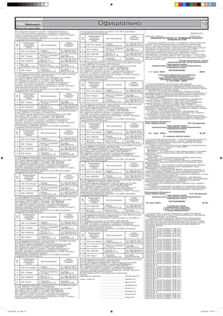 ÍÀØ ÃÎÐÎÄ
              Íîâîóëüÿíîâñê
          № 25 (210) 27 июня 2008 г.
                                                                                                               Официально                                                                                                                10
        30.4. Çàêàç÷èêó çàêëþ÷èòü êîíòðàêò ñ ïîáåäèòåëåì àóêöèîíà                         37. Â ïðîöåäóðå ïðîâåäåíèÿ àóêöèîíà ïî ëîòó ¹37 ó÷àñòâîâàëè
        ïî ëîòó v30, íà óñëîâèÿõ, óêàçàííûõ â èçâåùåíèè î ïðîâåäåíèè                      ñëåäóþùèå ó÷àñòíèêè àóêöèîíà:                                                                            _________________________Ùåðáàêîâ Â.À.
        îòêðûòîãî àóêöèîíà è äîêóìåíòàöèè îá àóêöèîíå, ïî öåíå êîíòðàêòà,
        ïðåäëîæåííîé ïîáåäèòåëåì àóêöèîíà.                                                         Íàèìåíîâàíèå                                          Íîìåð             Ñåêðåòàðü êîìèññèè _________________________Àôîíèí Í.Í.
        31. Â ïðîöåäóðå ïðîâåäåíèÿ àóêöèîíà ïî ëîòó ¹31 ó÷àñòâîâàëè                        ¹         ó÷àñòíèêà          Ìåñòîíàõîæäåíèå                êîíòàêòíîãî              ÈÇÂÅÙÅÍÈÅ ÎÁ ÎÒÊÀÇÅ ÎÒ ÏÐÎÂÅÄÅÍÈß ÎÒÊÐÛÒÎÃÎ
        ñëåäóþùèå ó÷àñòíèêè àóêöèîíà:                                                      ï/ï      ðàçìåùåíèÿ                                          òåëåôîíà                                ÀÓÊÖÈÎÍÀ ¹7-2008
                                                                                                       çàêàçà
                   Íàèìåíîâàíèå                                        Íîìåð                                                                                                 Íàñòîÿùèì èçâåùàåì îá îòêàçå îò ïðîâåäåíèÿ îòêðûòîãî àóêöèîíà
          ¹          ó÷àñòíèêà                                       êîíòàêòíîãî            2    ÎÎÎ “Àëòà-Ôàðìà”     ã. Ñàìàðà,                   òåë. (846) 931-56-61,   íà ïðàâî çàêëþ÷åíèÿ ìóíèöèïàëüíûõ êîíòðàêòîâ íà âûïîëíåíèå
          ï/ï       ðàçìåùåíèÿ         Ìåñòîíàõîæäåíèå                òåëåôîíà                                        óë. Ìåòàëëèñòîâ, ä.5         ôàêñ (846) 931-56-69    ðàáîò ïî ìîíòàæó ïîæàðíîé è îõðàííîé ñèãíàëèçàöèè è ñèñòåìû
                       çàêàçà                                                                                                                                              îïîâåùåíèÿ ëþäåé î ïîæàðå â ìóíèöèïàëüíûõ ó÷ðåæäåíèÿõ êóëüòóðû
                                                                                            4    ÇÀÎ “Ð-Ôàðì”         ã. Ìîñêâà, óë. Áåðçàðèíà,    òåë./ôàêñ               ìóíèöèïàëüíîãî îáðàçîâàíèÿ «Ãîðîä Íîâîóëüÿíîâñê» â 2008 ã.,
                                     ã. Ñàìàðà,                   òåë. (846) 931-56-61,                               ä. 19, êîðïóñ 1              (495) 956-79-37         èçâåùåíèå î ïðîâåäåíèè êîòîðîãî áûëî ðàçìåùåíî íà îôèöèàëüíîì
           2    ÎÎÎ “Àëòà-Ôàðìà”     óë. Ìåòàëëèñòîâ, ä.5         ôàêñ (846) 931-56-69                                                                                     ñàéòå àäìèíèñòðàöèè ìóíèöèïàëüíîãî îáðàçîâàíèÿ «Ãîðîä
                                                                                           13    ÎÎÎ “ÁÈÎÒÝÊ”         ã. Ìîñêâà, óë.               òåë. (495) 780-03-82,   Íîâîóëüÿíîâñê» ïî àäðåñó: http://www.adminnul.mv.ru è â ãàçåòå «Íàø
                                     ã. Ìîñêâà, óë. Áåðçàðèíà,    òåë./ôàêñ                                           Õîâàíñêàÿ, ä. 22             ôàêñ (495) 683-33-21
           4    ÇÀÎ “Ð-Ôàðì”                                                                                                                                               ãîðîä Íîâîóëüÿíîâñê» ¹ 24 (209) îò «20 » èþíÿ 2008 ã., ïî èíèöèàòèâå
                                     ä. 19, êîðïóñ 1              (495) 956-79-37                                                                                          çàêàç÷èêà â ñâÿçè ñ íåîáõîäèìîñòüþ âíåñåíèÿ èçìåíåíèé â ïðîåêòíî-
                                                                                           15    ÎÎÎ “Èíðîñ”          ã. Óëüÿíîâñê,                òåë./ôàêñ
                                                                                                                      óë. Ìàÿêîâñêîãî, 20          (8422) 46-52-99         ñìåòíóþ äîêóìåíòàöèþ.
          13    ÎÎÎ “ÁÈÎÒÝÊ”         ã. Ìîñêâà, óë.               òåë. (495) 780-03-82,                                                                                                                          Ñåêòîð ìóíèöèïàëüíûõ çàêàçîâ
                                     Õîâàíñêàÿ, ä. 22             ôàêñ (495) 683-33-21                                                                                                              àäìèíèñòðàöèè ÌÎ «Ãîðîä Íîâîóëüÿíîâñê».
                                                                                          37.1. Ïîñëåäíåå ïðåäëîæåíèå î öåíå êîíòðàêòà ïî ëîòó ¹37 ïîñòóïèëî
                ÇÀÎ «ÑÈÀ             Ïåíçåíñêàÿ îáë.,             òåë./ôàêñ               îò ÎÎÎ “ÁÈÎÒÝÊ” è ñîñòàâèëî 767 272,50 ðóá.                                                              Ãëàâà àäìèíèñòðàöèè
          14    Èíòåðíåéøíë-Ïåíçà»   ã. Ïåíçà, ïð. Ïîáåäû, ä.69   (841) 2-32-16-32        37.2. Ïðåäïîñëåäíåå ïðåäëîæåíèå î öåíå êîíòðàêòà ïî ëîòó ¹37                             ìóíèöèïàëüíîãî îáðàçîâàíèÿ «Ãîðîä Íîâîóëüÿíîâñê»
                                                                                          ïîñòóïèëî îò ÇÀÎ “Ð-Ôàðì” è ñîñòàâèëî 772 956,00 ðóá.                                                    Óëüÿíîâñêîé îáëàñòè
                                     ã. Óëüÿíîâñê,                òåë./ôàêñ               37.3. Ïîáåäèòåëü àóêöèîíà ïî ëîòó ¹37 - ÎÎÎ “ÁÈÎÒÝÊ”.
          15    ÎÎÎ “Èíðîñ”          óë. Ìàÿêîâñêîãî, 20          (8422) 46-52-99         37.4. Çàêàç÷èêó çàêëþ÷èòü êîíòðàêò ñ ïîáåäèòåëåì àóêöèîíà ïî                                                ÏÎÑÒÀÍÎÂËÅÍÈÅ
                                                                                                                                                                              « 9 » èþíÿ 2008 ã.                                       ¹352
                                                                                          ëîòó ¹37, íà óñëîâèÿõ, óêàçàííûõ â èçâåùåíèè î ïðîâåäåíèè
        31.1. Ïîñëåäíåå ïðåäëîæåíèå î öåíå êîíòðàêòà ïî ëîòó ¹31 ïîñòóïèëî                îòêðûòîãî àóêöèîíà è äîêóìåíòàöèè îá àóêöèîíå, ïî öåíå êîíòðàêòà,                              Î âíåñåíèè èçìåíåíèé â ïîñòàíîâëåíèå
        îò ÎÎÎ “ÁÈÎÒÝÊ” è ñîñòàâèëî 697 426,18 ðóá.                                       ïðåäëîæåííîé ïîáåäèòåëåì àóêöèîíà.                                                                   èñïîëíÿþùåãî îáÿçàííîñòè
        31.2. Ïðåäïîñëåäíåå ïðåäëîæåíèå î öåíå êîíòðàêòà ïî ëîòó ¹31                      38. Â ïðîöåäóðå ïðîâåäåíèÿ àóêöèîíà ïî ëîòó ¹38 ó÷àñòâîâàëè                                    Ãëàâû àäìèíèñòðàöèè ìóíèöèïàëüíîãî
        ïîñòóïèëî îò ÇÀÎ “Ð-Ôàðì” è ñîñòàâèëî 703 238,07 ðóá.                             ñëåäóþùèå ó÷àñòíèêè àóêöèîíà:                                                                    îáðàçîâàíèÿ «Ãîðîä Íîâîóëüÿíîâñê»
        31.3. Ïîáåäèòåëü àóêöèîíà ïî ëîòó ¹31 - ÎÎÎ “ÁÈÎÒÝÊ”.                                                                                                                                    îò 16.04.2008 ã. ¹236
        31.4. Çàêàç÷èêó çàêëþ÷èòü êîíòðàêò ñ ïîáåäèòåëåì àóêöèîíà ïî                              Íàèìåíîâàíèå                                          Íîìåð
        ëîòó ¹31, íà óñëîâèÿõ, óêàçàííûõ â èçâåùåíèè î ïðîâåäåíèè                          ¹        ó÷àñòíèêà                                         êîíòàêòíîãî             Â öåëÿõ ïðèâåäåíèÿ â ñîîòâåòñòâèå ñ äåéñòâóþùèì
                                                                                           ï/ï     ðàçìåùåíèÿ           Ìåñòîíàõîæäåíèå                òåëåôîíà            çàêîíîäàòåëüñòâîì Ðîññèéñêîé Ôåäåðàöèè ïðàâîâîãî àêòà Ãëàâû
        îòêðûòîãî àóêöèîíà è äîêóìåíòàöèè îá àóêöèîíå, ïî öåíå êîíòðàêòà,
        ïðåäëîæåííîé ïîáåäèòåëåì àóêöèîíà.                                                            çàêàçà                                                               àäìèíèñòðàöèè ìóíèöèïàëüíîãî îáðàçîâàíèÿ «Ãîðîä Íîâîóëüÿíîâñê»,
        32. Â ïðîöåäóðå ïðîâåäåíèÿ àóêöèîíà ïî ëîòó ¹32 ó÷àñòâîâàëè                                                                                                        ðàññìîòðåâ ïðîòåñò â ïîðÿäêå íàäçîðà ïðîêóðîðà Óëüÿíîâñêîãî ðàéîíà
        ñëåäóþùèå ó÷àñòíèêè àóêöèîíà:                                                                                 ã. Ñàìàðà,                   òåë. (846) 931-56-61,   îò 25.05.2008 ¹07-03-08, ïîñòàíîâëÿþ:
                                                                                            2    ÎÎÎ “Àëòà-Ôàðìà”     óë. Ìåòàëëèñòîâ, ä.5         ôàêñ (846) 931-56-69       1. Âíåñòè â ïîñòàíîâëåíèå èñïîëíÿþùåãî îáÿçàííîñòè Ãëàâû
                   Íàèìåíîâàíèå                                        Íîìåð                                                                                               àäìèíèñòðàöèè ìóíèöèïàëüíîãî îáðàçîâàíèÿ «Ãîðîä Íîâîóëüÿíîâñê» îò
          ¹          ó÷àñòíèêà                                       êîíòàêòíîãî                                      ã. Ìîñêâà, óë. Áåðçàðèíà,    òåë./ôàêñ               16.04.2008 ¹236 «Î ïåðâîî÷åðåäíûõ ìåðîïðèÿòèÿõ ïî îáåñïå÷åíèþ
                                       Ìåñòîíàõîæäåíèå                                      4    ÇÀÎ “Ð-Ôàðì”         ä. 19, êîðïóñ 1              (495) 956-79-37         ïîäãîòîâêè ê ïðîâåäåíèþ Âñåðîññèéñêîé ïåðåïèñè íàñåëåíèÿ»
          ï/ï       ðàçìåùåíèÿ                                        òåëåôîíà                                                                                             ñëåäóþùèå èçìåíåíèÿ:
                       çàêàçà                                                                                                                                                 1.1. Â ïóíêòå 1 ïîñòàíîâëåíèÿ ñëîâà «êîìèññèþ ïî ïðîâåäåíèþ»
                                                                                           13    ÎÎÎ “ÁÈÎÒÝÊ”         ã. Ìîñêâà,                   òåë. (495) 780-03-82,   çàìåíèòü ñëîâàìè «êîìèññèþ ïî ñîäåéñòâèþ â ïðîâåäåíèè».
                                     ã. Ìîñêâà, óë. Áåðçàðèíà,    òåë./ôàêñ                                           óë. Õîâàíñêàÿ, ä. 22         ôàêñ (495) 683-33-21       1.2. Â ïóíêòå 2 ïîñòàíîâëåíèÿ ñëîâà «êîìèññèè ïî ïðîâåäåíèþ»
           4    ÇÀÎ “Ð-Ôàðì”         ä. 19, êîðïóñ 1              (495) 956-79-37
                                                                                          38.1. Ïîñëåäíåå ïðåäëîæåíèå î öåíå êîíòðàêòà ïî ëîòó ¹38 ïîñòóïèëî               çàìåíèòü ñëîâàìè «êîìèññèè ïî ñîäåéñòâèþ â ïðîâåäåíèè».
                                                                                                                                                                              1.3. Â íàèìåíîâàíèÿõ ïðèëîæåíèé ¹1 è ¹2, à òàêæå â ïóíêòå 1
                                     ã. Ìîñêâà, óë.               òåë. (495) 780-03-82,   îò ÎÎÎ “ÁÈÎÒÝÊ” è ñîñòàâèëî 735 840,00 ðóá.                                      ïðèëîæåíèÿ ¹2 ê ïîñòàíîâëåíèþ ñëîâà «êîìèññèÿ ìóíèöèïàëüíîãî
          13     ÎÎÎ “ÁÈÎÒÝÊ”        Õîâàíñêàÿ, ä. 22             ôàêñ (495) 683-33-21    38.2. Ïðåäïîñëåäíåå ïðåäëîæåíèå î öåíå êîíòðàêòà ïî ëîòó ¹38                     îáðàçîâàíèÿ «Ãîðîä Íîâîóëüÿíîâñê» ïî ïðîâåäåíèþ» çàìåíèòü ñëîâàìè
                                                                                          ïîñòóïèëî îò ÇÀÎ “Ð-Ôàðì” è ñîñòàâèëî 740 880,00 ðóá.                            «êîìèññèÿ ïî ñîäåéñòâèþ â ïðîâåäåíèè».
        32.1. Ïîñëåäíåå ïðåäëîæåíèå î öåíå êîíòðàêòà ïî ëîòó ¹32 ïîñòóïèëî                38.3. Ïîáåäèòåëü àóêöèîíà ïî ëîòó ¹38 - ÎÎÎ “ÁÈÎÒÝÊ”.                               1.4. Ïóíêòû 3, 6 ïîñòàíîâëåíèÿ ïðèçíàòü óòðàòèâøèìè ñèëó.
        îò ÎÎÎ “ÁÈÎÒÝÊ” è ñîñòàâèëî 3 793 855,43 ðóá.                                     38.4. Çàêàç÷èêó çàêëþ÷èòü êîíòðàêò ñ ïîáåäèòåëåì àóêöèîíà ïî                        2. Íàñòîÿùåå ïîñòàíîâëåíèå âñòóïàåò â çàêîííóþ ñèëó ñ ìîìåíòà
        32.2. Ïðåäïîñëåäíåå ïðåäëîæåíèå î öåíå êîíòðàêòà ïî ëîòó ¹32                      ëîòó ¹38, íà óñëîâèÿõ, óêàçàííûõ â èçâåùåíèè î ïðîâåäåíèè                        îïóáëèêîâàíèÿ â ãàçåòå «Íàø ãîðîä Íîâîóëüÿíîâñê».
        ïîñòóïèëî îò ÇÀÎ “Ð-Ôàðì” è ñîñòàâèëî 3 823 038,93 ðóá.                           îòêðûòîãî àóêöèîíà è äîêóìåíòàöèè îá àóêöèîíå, ïî öåíå êîíòðàêòà,                   3. Êîíòðîëü çà èñïîëíåíèåì íàñòîÿùåãî ïîñòàíîâëåíèÿ âîçëîæèòü
        32.3. Ïîáåäèòåëü àóêöèîíà ïî ëîòó ¹32 - ÎÎÎ “ÁÈÎÒÝÊ”.                             ïðåäëîæåííîé ïîáåäèòåëåì àóêöèîíà.                                               íà èñïîëíÿþùåãî îáÿçàííîñòè ðóêîâîäèòåëÿ àïïàðàòà àäìèíèñòðàöèè
        32.4. Çàêàç÷èêó çàêëþ÷èòü êîíòðàêò ñ ïîáåäèòåëåì àóêöèîíà ïî                      39. Â ïðîöåäóðå ïðîâåäåíèÿ àóêöèîíà ïî ëîòó ¹40 ó÷àñòâîâàëè                      ìóíèöèïàëüíîãî îáðàçîâàíèÿ «Ãîðîä Íîâîóëüÿíîâñê» Â.À. Ëóêèøèíà.
        ëîòó ¹32, íà óñëîâèÿõ, óêàçàííûõ â èçâåùåíèè î ïðîâåäåíèè                         ñëåäóþùèå ó÷àñòíèêè àóêöèîíà:
        îòêðûòîãî àóêöèîíà è äîêóìåíòàöèè îá àóêöèîíå, ïî öåíå êîíòðàêòà,                                                                                                  Èñïîëíÿþùèé îáÿçàííîñòè
                                                                                                   Íàèìåíîâàíèå                                          Íîìåð             Ãëàâû àäìèíèñòðàöèè                       Ì.Ê. Âîëîäàðñêèé
        ïðåäëîæåííîé ïîáåäèòåëåì àóêöèîíà.
        33. Â ïðîöåäóðå ïðîâåäåíèÿ àóêöèîíà ïî ëîòó ¹33 ó÷àñòâîâàëè                        ¹         ó÷àñòíèêà           Ìåñòîíàõîæäåíèå               êîíòàêòíîãî                              Ãëàâà àäìèíèñòðàöèè
        ñëåäóþùèå ó÷àñòíèêè àóêöèîíà:                                                      ï/ï      ðàçìåùåíèÿ                                          òåëåôîíà                  ìóíèöèïàëüíîãî îáðàçîâàíèÿ «Ãîðîä Íîâîóëüÿíîâñê»
                                                                                                       çàêàçà                                                                                   Óëüÿíîâñêîé îáëàñòè
                   Íàèìåíîâàíèå                                        Íîìåð                                          ã. Ñàìàðà,                   òåë. (846) 931-56-61,
          ¹          ó÷àñòíèêà                                       êîíòàêòíîãî            2    ÎÎÎ “Àëòà-Ôàðìà”                                                                                     ÏÎÑÒÀÍÎÂËÅÍÈÅ
          ï/ï       ðàçìåùåíèÿ         Ìåñòîíàõîæäåíèå                òåëåôîíà                                        óë. Ìåòàëëèñòîâ, ä.5         ôàêñ (846) 931-56-69       «16»   èþíÿ   2008 ã.                                    ¹ 365
                       çàêàçà
                                                                                            13   ÎÎÎ “ÁÈÎÒÝÊ”         ã. Ìîñêâà,                   òåë. (495) 780-03-82,                       Î ñîçäàíèè ðàáî÷åé ãðóïïû
                                     ã. Ñàìàðà,                   òåë. (846) 931-56-61,                               óë. Õîâàíñêàÿ, ä. 22         ôàêñ (495) 683-33-21
           2    ÎÎÎ “Àëòà-Ôàðìà”     óë. Ìåòàëëèñòîâ, ä.5         ôàêñ (846) 931-56-69                                                                                       Â ñîîòâåòñòâèè ïóíêòîì 39 ÷àñòè 1 ñòàòüè 30 Óñòàâà ìóíèöèïàëüíîãî
                                                                                                 ÇÀÎ «ÑÈÀ             Ïåíçåíñêàÿ îáë.,             òåë./ôàêñ               îáðàçîâàíèÿ «Ãîðîä Íîâîóëüÿíîâñê», ñ öåëüþ ïðîâåäåíèÿ ðàáîòû,
                                                                                            14   Èíòåðíåéøíë-Ïåíçà»   ã. Ïåíçà, ïð. Ïîáåäû, ä.69   (841) 2-32-16-32        íàïðàâëåííîé íà îáåñïå÷åíèå ñîõðàííîñòè èìóùåñòâà âñåõ ôîðì
           4    ÇÀÎ “Ð-Ôàðì”         ã. Ìîñêâà, óë. Áåðçàðèíà,    òåë./ôàêñ                                                                                                ñîáñòâåííîñòè, ïîñòàíîâëÿþ:
                                     ä. 19, êîðïóñ 1              (495) 956-79-37         39.1. Ïîñëåäíåå ïðåäëîæåíèå î öåíå êîíòðàêòà ïî ëîòó ¹40 ïîñòóïèëî                 1. Ïðîâåñòè ìåñÿ÷íèê ïî îáåñïå÷åíèþ ñîõðàííîñòè èìóùåñòâà âñåõ
                                                                                          îò ÎÎÎ “ÁÈÎÒÝÊ” è ñîñòàâèëî 392 462,00 ðóá.                                      ôîðì ñîáñòâåííîñòè ñ 18 èþíÿ ïî 17 èþëÿ 2008 ã.
          13    ÎÎÎ “ÁÈÎÒÝÊ”         ã. Ìîñêâà, óë.               òåë. (495) 780-03-82,   39.2. Ïðåäïîñëåäíåå ïðåäëîæåíèå î öåíå êîíòðàêòà ïî ëîòó ¹40                       2. Ñîçäàòü ðàáî÷óþ ãðóïïó:
                                     Õîâàíñêàÿ, ä. 22             ôàêñ (495) 683-33-21    ïîñòóïèëî îò ÎÎÎ “Àëòà-Ôàðìà” è ñîñòàâèëî 395 760,00 ðóá.                          Ïðåäñåäàòåëü êîìèññèè:
                                                                                          39.3. Ïîáåäèòåëü àóêöèîíà ïî ëîòó ¹40 - ÎÎÎ “ÁÈÎÒÝÊ”.                              Æèòëîâà È.Ã. – è.î. çàìåñòèòåëÿ Ãëàâû àäìèíèñòðàöèè ïî ýêîíîìèêå
          15    ÎÎÎ “Èíðîñ”          ã. Óëüÿíîâñê,                òåë./ôàêñ               39.4. Çàêàç÷èêó çàêëþ÷èòü êîíòðàêò ñ ïîáåäèòåëåì àóêöèîíà ïî                     è ôèíàíñàì àäìèíèñòðàöèè ìóíèöèïàëüíîãî îáðàçîâàíèÿ «Ãîðîä
                                     óë. Ìàÿêîâñêîãî, 20          (8422) 46-52-99         ëîòó ¹40, íà óñëîâèÿõ, óêàçàííûõ â èçâåùåíèè î ïðîâåäåíèè                        Íîâîóëüÿíîâñê»
                                                                                          îòêðûòîãî àóêöèîíà è äîêóìåíòàöèè îá àóêöèîíå, ïî öåíå êîíòðàêòà,                  ×ëåíû êîìèññèè:
        33.1. Ïîñëåäíåå ïðåäëîæåíèå î öåíå êîíòðàêòà ïî ëîòó ¹33 ïîñòóïèëî                ïðåäëîæåííîé ïîáåäèòåëåì àóêöèîíà.                                                 Ëóêèøèí Â.À. – è.î. íà÷àëüíèêà îòäåëà ïðàâîâîãî îáåñïå÷åíèÿ
        îò ÎÎÎ “ÁÈÎÒÝÊ” è ñîñòàâèëî 2 373 647,04 ðóá.                                     40. Â ïðîöåäóðå ïðîâåäåíèÿ àóêöèîíà ïî ëîòó ¹41 ó÷àñòâîâàëè                      àäìèíèñòðàöèè ìóíèöèïàëüíîãî îáðàçîâàíèÿ
        33.2. Ïðåäïîñëåäíåå ïðåäëîæåíèå î öåíå êîíòðàêòà ïî ëîòó ¹33                      ñëåäóþùèå ó÷àñòíèêè àóêöèîíà:                                                      Ñïèðèäîíîâà È.À. – è.î. ïðåäñåäàòåëÿ Êîìèòåòà ïî óïðàâëåíèþ
        ïîñòóïèëî îò ÇÀÎ “Ð-Ôàðì” è ñîñòàâèëî 2 390 130,70 ðóá.                                                                                                            ìóíèöèïàëüíûì èìóùåñòâîì ìóíèöèïàëüíîãî îáðàçîâàíèÿ «Ãîðîä
        33.3. Ïîáåäèòåëü àóêöèîíà ïî ëîòó ¹33 - ÎÎÎ “ÁÈÎÒÝÊ”.                                      Íàèìåíîâàíèå                                          Íîìåð             Íîâîóëüÿíîâñê»
        33.4. Çàêàç÷èêó çàêëþ÷èòü êîíòðàêò ñ ïîáåäèòåëåì àóêöèîíà ïî                       ¹         ó÷àñòíèêà                                         êîíòàêòíîãî           Äìèòðèåâ Â.Ì. – îòâåòñòâåííûé çà ðàáîòó äîáðîâîëüíîé íàðîäíîé
        ëîòó ¹33, íà óñëîâèÿõ, óêàçàííûõ â èçâåùåíèè î ïðîâåäåíèè                          ï/ï      ðàçìåùåíèÿ          Ìåñòîíàõîæäåíèå                 òåëåôîíà           äðóæèíû àäìèíèñòðàöèè ìóíèöèïàëüíîãî îáðàçîâàíèÿ «Ãîðîä
        îòêðûòîãî àóêöèîíà è äîêóìåíòàöèè îá àóêöèîíå, ïî öåíå êîíòðàêòà,                              çàêàçà                                                              Íîâîóëüÿíîâñê» (ïî ñîãëàñîâàíèþ)
        ïðåäëîæåííîé ïîáåäèòåëåì àóêöèîíà.                                                                                                                                   3. Ñîâìåñòíî ñ Íîâîóëüíîâñêèì ÎÂÄ ÌÎ «Ãîðîä Íîâîóëüÿíîâñê» è
        34. Â ïðîöåäóðå ïðîâåäåíèÿ àóêöèîíà ïî ëîòó ¹34 ó÷àñòâîâàëè                                                   ã. Ñàìàðà,                   òåë. (846) 931-56-61,   «Óëüÿíîâñêèé ðàéîí» Áàñêàêîâ À.Ñ. (ïî ñîãëàñîâàíèþ) íà ïîñòîÿííîé
        ñëåäóþùèå ó÷àñòíèêè àóêöèîíà:                                                       2    ÎÎÎ “Àëòà-Ôàðìà”     óë. Ìåòàëëèñòîâ, ä.5         ôàêñ (846) 931-56-69    îñíîâå îðãàíèçîâûâàòü ðàáîòó ìîáèëüíûõ ãðóïï äëÿ ïðîâåðêè
                                                                                                                                                                           òåõíè÷åñêîé óêðåïëåííîñòè îáúåêòîâ è ñîõðàííîñòè èìóùåñòâà â íî÷íîå
                   Íàèìåíîâàíèå                                         Íîìåð                                         ã. Ìîñêâà,                   òåë. (495) 780-03-82,   âðåìÿ, â âûõîäíûå è ïðàçäíè÷íûå äíè.
          ¹          ó÷àñòíèêà                                        êîíòàêòíîãî          13    ÎÎÎ “ÁÈÎÒÝÊ”         óë. Õîâàíñêàÿ, ä. 22         ôàêñ (495) 683-33-21      4. Ïî èòîãàì ìåñÿ÷íèêà ïðîâåñòè ñîâåùàíèå, ñ ïðèãëàøåíèåì
          ï/ï       ðàçìåùåíèÿ          Ìåñòîíàõîæäåíèå                òåëåôîíà                                                                                            çàèíòåðåñîâàííûõ îðãàíèçàöèé è ëèö, ïðåäâàðèòåëüíî ïðîàíàëèçèðîâàâ
                       çàêàçà                                                             40.1. Ïîñëåäíåå ïðåäëîæåíèå î öåíå êîíòðàêòà ïî ëîòó ¹41 ïîñòóïèëî               âûÿâëåííûå óïóùåíèÿ, ïðèíÿâ ìåðû ê îáîáùåíèþ è âíåäðåíèþ
                                                                                          îò ÎÎÎ “ÁÈÎÒÝÊ” è ñîñòàâèëî 456 531,25 ðóá.                                      ïîëîæèòåëüíîãî îïûòà ñîõðàííîñòè èìóùåñòâà.
           2     ÎÎÎ “Àëòà-Ôàðìà”    ã. Ñàìàðà,                   òåë. (846) 931-56-61,   40.2. Ïðåäïîñëåäíåå ïðåäëîæåíèå î öåíå êîíòðàêòà ïî ëîòó ¹41                       5. Íàñòîÿùåå ïîñòàíîâëåíèÿ âñòóïàåò â çàêîííóþ ñèëó ñ ìîìåíòà
                                     óë. Ìåòàëëèñòîâ, ä.5         ôàêñ (846) 931-56-69    ïîñòóïèëî îò ÎÎÎ “Àëòà-Ôàðìà” è ñîñòàâèëî 460 183,50 ðóá.                        îïóáëèêîâàíèÿ.
                                                                                          40.3. Ïîáåäèòåëü àóêöèîíà ïî ëîòó ¹41 - ÎÎÎ “ÁÈÎÒÝÊ”.                              6. Êîíòðîëü çà èñïîëíåíèåì íàñòîÿùåãî ïîñòàíîâëåíèÿ âîçëîæèòü
           4     ÇÀÎ “Ð-Ôàðì”        ã. Ìîñêâà, óë. Áåðçàðèíà,    òåë./ôàêñ               40.4. Çàêàç÷èêó çàêëþ÷èòü êîíòðàêò ñ ïîáåäèòåëåì àóêöèîíà ïî                     íà èñïîëíÿþùåãî îáÿçàííîñòè ðóêîâîäèòåëÿ àïïàðàòà àäìèíèñòðàöèè
                                     ä. 19, êîðïóñ 1              (495) 956-79-37         ëîòó ¹41, íà óñëîâèÿõ, óêàçàííûõ â èçâåùåíèè î ïðîâåäåíèè                        ìóíèöèïàëüíîãî îáðàçîâàíèÿ «Ãîðîä Íîâîóëüÿíîâñê» Ëóêèøèíà Â.À.
                                                                                          îòêðûòîãî àóêöèîíà è äîêóìåíòàöèè îá àóêöèîíå, ïî öåíå êîíòðàêòà,
                                     ã. Ìîñêâà,                   òåë. (495) 780-03-82,   ïðåäëîæåííîé ïîáåäèòåëåì àóêöèîíà.                                               Èñïîëíÿþùèé îáÿçàííîñòè
           13    ÎÎÎ “ÁÈÎÒÝÊ”        óë. Õîâàíñêàÿ, ä. 22         ôàêñ (495) 683-33-21    41. Â ïðîöåäóðå ïðîâåäåíèÿ àóêöèîíà ïî ëîòó ¹42 ó÷àñòâîâàëè                      Ãëàâû àäìèíèñòðàöèè                        Ì.Ê. Âîëîäàðñêèé
                                                                                          ñëåäóþùèå ó÷àñòíèêè àóêöèîíà:                                                                         Ãëàâà àäìèíèñòðàöèè
        34.1. Ïîñëåäíåå ïðåäëîæåíèå î öåíå êîíòðàêòà ïî ëîòó ¹34 ïîñòóïèëî                                                                                                        ìóíèöèïàëüíîãî îáðàçîâàíèÿ «Ãîðîä Íîâîóëüÿíîâñê»
        îò ÎÎÎ “ÁÈÎÒÝÊ” è ñîñòàâèëî 1 736 928,72 ðóá.                                              Íàèìåíîâàíèå                                          Íîìåð                                  Óëüÿíîâñêîé îáëàñòè
        34.2. Ïðåäïîñëåäíåå ïðåäëîæåíèå î öåíå êîíòðàêòà ïî ëîòó ¹34                       ¹         ó÷àñòíèêà          Ìåñòîíàõîæäåíèå                êîíòàêòíîãî
        ïîñòóïèëî îò ÇÀÎ “Ð-Ôàðì” è ñîñòàâèëî 1 747 852,80 ðóá.                            ï/ï      ðàçìåùåíèÿ                                          òåëåôîíà                                      ÏÎÑÒÀÍÎÂËÅÍÈÅ
        34.3. Ïîáåäèòåëü àóêöèîíà ïî ëîòó ¹34 - ÎÎÎ “ÁÈÎÒÝÊ”.                                          çàêàçà                                                              «18» èþíÿ 2008 ã.                                              ¹ 367
        34.4. Çàêàç÷èêó çàêëþ÷èòü êîíòðàêò ñ ïîáåäèòåëåì àóêöèîíà ïî
        ëîòó ¹34, íà óñëîâèÿõ, óêàçàííûõ â èçâåùåíèè î ïðîâåäåíèè                          13    ÎÎÎ “ÁÈÎÒÝÊ”         ã. Ìîñêâà,                   òåë. (495) 780-03-82,                            Î íóìåðàöèè êîìíàò
        îòêðûòîãî àóêöèîíà è äîêóìåíòàöèè îá àóêöèîíå, ïî öåíå êîíòðàêòà,                                             óë. Õîâàíñêàÿ, ä. 22         ôàêñ (495) 683-33-21                         â êîììóíàëüíûõ êâàðòèðàõ
        ïðåäëîæåííîé ïîáåäèòåëåì àóêöèîíà.                                                                                                                                                     â äîìå 6 ïî óëèöå Ñîâåòñêàÿ
        35. Â ïðîöåäóðå ïðîâåäåíèÿ àóêöèîíà ïî ëîòó ¹35 ó÷àñòâîâàëè                              ÇÀÎ «ÑÈÀ             Ïåíçåíñêàÿ îáë.,             òåë./ôàêñ                                     â ãîðîäå Íîâîóëüÿíîâñêå
        ñëåäóþùèå ó÷àñòíèêè àóêöèîíà:                                                      14    Èíòåðíåéøíë-Ïåíçà»   ã. Ïåíçà, ïð. Ïîáåäû, ä.69   (841) 2-32-16-32
                                                                                                                                                                              Â ñîîòâåòñòâèè ñî ñòàòüåé 19 Æèëèùíîãî êîäåêñà Ðîññèéñêîé
                   Íàèìåíîâàíèå                                         Íîìåð             41.1. Ïîñëåäíåå ïðåäëîæåíèå î öåíå êîíòðàêòà ïî ëîòó ¹42 ïîñòóïèëî               Ôåäåðàöèè, ïóíêòîì 26 ñòàòüè 6 Óñòàâà ìóíèöèïàëüíîãî îáðàçîâàíèÿ
          ¹          ó÷àñòíèêà          Ìåñòîíàõîæäåíèå               êîíòàêòíîãî         îò ÎÎÎ “ÁÈÎÒÝÊ” è ñîñòàâèëî 26 865,00 ðóá.                                       «Ãîðîä Íîâîóëüÿíîâñê», ïîñòàíîâëÿþ:
          ï/ï       ðàçìåùåíèÿ                                         òåëåôîíà           41.2. Ïðåäïîñëåäíåãî ïðåäëîæåíèÿ î öåíå êîíòðàêòà ïî ëîòó ¹42 íå                    1. Ïðèñâîèòü íîìåðà êîìíàòàì, íàõîäÿùèìñÿ â êîììóíàëüíûõ
                       çàêàçà                                                             ïîñòóïàëî.                                                                       êâàðòèðàõ ïî àäðåñó: Óëüÿíîâñêàÿ îáëàñòü, ãîðîä Íîâîóëüÿíîâñê,
                                                                                          41.3. Ïîáåäèòåëü àóêöèîíà ïî ëîòó ¹42 - ÎÎÎ “ÁÈÎÒÝÊ”.                            óë. Ñîâåòñêàÿ, ä. 6, íà îñíîâàíèè òåõíè÷åñêîãî ïàñïîðòà îò 11 ìàðòà
           2     ÎÎÎ “Àëòà-Ôàðìà”    ã. Ñàìàðà,                   òåë. (846) 931-56-61,   41.4. Çàêàç÷èêó çàêëþ÷èòü êîíòðàêò ñ ïîáåäèòåëåì àóêöèîíà ïî                     2004 ãîäà, èçãîòîâëåííîãî Óëüÿíîâñêèì îáëàñòíûì ãîñóäàðñòâåííûì
                                     óë. Ìåòàëëèñòîâ, ä.5         ôàêñ (846) 931-56-69    ëîòó ¹42, íà óñëîâèÿõ, óêàçàííûõ â èçâåùåíèè î ïðîâåäåíèè                        óíèòàðíûì ïðåäïðèÿòèåì áþðî òåõíè÷åñêîé èíâåíòàðèçàöèè, â
                                                                                          îòêðûòîãî àóêöèîíà è äîêóìåíòàöèè îá àóêöèîíå, ïî öåíå êîíòðàêòà,                ñëåäóþùåì ïîðÿäêå:
                                     ã. Ìîñêâà, óë. Áåðçàðèíà,    òåë./ôàêñ               ïðåäëîæåííîé ïîáåäèòåëåì àóêöèîíà.                                               êâàðòèðà ¹ 1
           4     ÇÀÎ “Ð-Ôàðì”        ä. 19, êîðïóñ 1              (495) 956-79-37         42. Â ïðîöåäóðå ïðîâåäåíèÿ àóêöèîíà ïî ëîòó ¹43 ó÷àñòâîâàëè                      êîìíàòà ¹ 1 æèëîé ïëîùàäüþ 17,44 êâ.ì.;
                                                                                          ñëåäóþùèå ó÷àñòíèêè àóêöèîíà:                                                    êîìíàòà ¹ 2 æèëîé ïëîùàäüþ 16,90 êâ.ì.;
                                     ã. Ìîñêâà, óë.               òåë. (495) 780-03-82,                                                                                    êîìíàòà ¹ 3 æèëîé ïëîùàäüþ 11,46 êâ.ì.;
           13    ÎÎÎ “ÁÈÎÒÝÊ”        Õîâàíñêàÿ, ä. 22             ôàêñ (495) 683-33-21             Íàèìåíîâàíèå                                         Íîìåð              êîìíàòà ¹ 4 æèëîé ïëîùàäüþ 11,75 êâ.ì.;
                                                                                           ¹         ó÷àñòíèêà          Ìåñòîíàõîæäåíèå               êîíòàêòíîãî          êîìíàòà ¹ 5 æèëîé ïëîùàäüþ 17,71 êâ.ì.;
                                     ã. Óëüÿíîâñê,                òåë./ôàêñ                ï/ï      ðàçìåùåíèÿ                                         òåëåôîíà            êîìíàòà ¹ 6 æèëîé ïëîùàäüþ 16,08 êâ.ì..
           15    ÎÎÎ “Èíðîñ”         óë. Ìàÿêîâñêîãî, 20          (8422) 46-52-99                      çàêàçà                                                              êâàðòèðà ¹ 2
                                                                                                                                                                           êîìíàòà ¹ 1 æèëîé ïëîùàäüþ 16,35 êâ.ì.;
        35.1. Ïîñëåäíåå ïðåäëîæåíèå î öåíå êîíòðàêòà ïî ëîòó ¹35 ïîñòóïèëî                                            ã. Ñàìàðà,                   òåë. (846) 931-56-61,   êîìíàòà ¹ 2 æèëîé ïëîùàäüþ 17,55 êâ.ì.;
                                                                                            2    ÎÎÎ “Àëòà-Ôàðìà”     óë. Ìåòàëëèñòîâ, ä.5         ôàêñ (846) 931-56-69    êîìíàòà ¹ 3 æèëîé ïëîùàäüþ 12,00 êâ.ì.;
        îò ÎÎÎ “ÁÈÎÒÝÊ” è ñîñòàâèëî 542 780,70 ðóá.
        35.2. Ïðåäïîñëåäíåå ïðåäëîæåíèå î öåíå êîíòðàêòà ïî ëîòó ¹35                                                                                                       êîìíàòà ¹ 4 æèëîé ïëîùàäüþ 12,00 êâ.ì.;
        ïîñòóïèëî îò ÎÎÎ “Àëòà-Ôàðìà” è ñîñòàâèëî 547 459,85 ðóá.                                                     ã. Ìîñêâà, óë. Áåðçàðèíà,    òåë./ôàêñ               êîìíàòà ¹ 5 æèëîé ïëîùàäüþ 11,31 êâ.ì.;
        35.3. Ïîáåäèòåëü àóêöèîíà ïî ëîòó ¹35 - ÎÎÎ “ÁÈÎÒÝÊ”.                               4    ÇÀÎ “Ð-Ôàðì”         ä. 19, êîðïóñ 1              (495) 956-79-37         êîìíàòà ¹ 6 æèëîé ïëîùàäüþ 11,65 êâ.ì.;
        35.4. Çàêàç÷èêó çàêëþ÷èòü êîíòðàêò ñ ïîáåäèòåëåì àóêöèîíà ïî                                                                                                       êîìíàòà ¹ 7 æèëîé ïëîùàäüþ 16,46 êâ.ì.;
        ëîòó ¹35, íà óñëîâèÿõ, óêàçàííûõ â èçâåùåíèè î ïðîâåäåíèè                                                     ã. Ìîñêâà, óë.               òåë. (495) 780-03-82,   êîìíàòà ¹ 8 æèëîé ïëîùàäüþ 14,19 êâ.ì..
        îòêðûòîãî àóêöèîíà è äîêóìåíòàöèè îá àóêöèîíå, ïî öåíå êîíòðàêòà,                  13    ÎÎÎ “ÁÈÎÒÝÊ”         Õîâàíñêàÿ, ä. 22             ôàêñ (495) 683-33-21    êâàðòèðà ¹ 3
        ïðåäëîæåííîé ïîáåäèòåëåì àóêöèîíà.                                                                                                                                 êîìíàòà ¹ 1 æèëîé ïëîùàäüþ 16,08 êâ.ì.;
        36. Â ïðîöåäóðå ïðîâåäåíèÿ àóêöèîíà ïî ëîòó ¹36 ó÷àñòâîâàëè                                                   ã. Óëüÿíîâñê,                òåë./ôàêñ               êîìíàòà ¹ 2 æèëîé ïëîùàäüþ 16,62 êâ.ì.;
        ñëåäóþùèå ó÷àñòíèêè àóêöèîíà:                                                      15    ÎÎÎ “Èíðîñ”          óë. Ìàÿêîâñêîãî, 20          (8422) 46-52-99         êîìíàòà ¹ 3 æèëîé ïëîùàäüþ 12,00 êâ.ì.;
                                                                                                                                                                           êîìíàòà ¹ 4 æèëîé ïëîùàäüþ 12,00 êâ.ì.;
                   Íàèìåíîâàíèå                                        Íîìåð              42.1. Ïîñëåäíåå ïðåäëîæåíèå î öåíå êîíòðàêòà ïî ëîòó ¹43 ïîñòóïèëî               êîìíàòà ¹ 5 æèëîé ïëîùàäüþ 11,60 êâ.ì.;
          ¹          ó÷àñòíèêà                                       êîíòàêòíîãî          îò ÎÎÎ “ÁÈÎÒÝÊ” è ñîñòàâèëî 226 576,00 ðóá.                                      êîìíàòà ¹ 6 æèëîé ïëîùàäüþ 11,60 êâ.ì.;
          ï/ï       ðàçìåùåíèÿ         Ìåñòîíàõîæäåíèå                òåëåôîíà                                                                                             êîìíàòà ¹ 7 æèëîé ïëîùàäüþ 15,26 êâ.ì.;
                                                                                          42.2. Ïðåäïîñëåäíåå ïðåäëîæåíèå î öåíå êîíòðàêòà ïî ëîòó ¹43                     êîìíàòà ¹ 8 æèëîé ïëîùàäüþ 16,08 êâ.ì..
                       çàêàçà                                                             ïîñòóïèëî îò ÎÎÎ “Àëòà-Ôàðìà” è ñîñòàâèëî 228 480,00 ðóá.
                                                                                          42.3. Ïîáåäèòåëü àóêöèîíà ïî ëîòó ¹43 - ÎÎÎ “ÁÈÎÒÝÊ”.                            êâàðòèðà ¹ 4
                                     ã. Ñàìàðà,                   òåë. (846) 931-56-61,   42.4. Çàêàç÷èêó çàêëþ÷èòü êîíòðàêò ñ ïîáåäèòåëåì àóêöèîíà ïî                     êîìíàòà ¹ 1 æèëîé ïëîùàäüþ 15,95 êâ.ì.;
           2    ÎÎÎ “Àëòà-Ôàðìà”     óë. Ìåòàëëèñòîâ, ä.5         ôàêñ (846) 931-56-69                                                                                     êîìíàòà ¹ 2 æèëîé ïëîùàäüþ 16,23 êâ.ì.;
                                                                                          ëîòó ¹43, íà óñëîâèÿõ, óêàçàííûõ â èçâåùåíèè î ïðîâåäåíèè                        êîìíàòà ¹ 3 æèëîé ïëîùàäüþ 12,44 êâ.ì.;
                                                                                          îòêðûòîãî àóêöèîíà è äîêóìåíòàöèè îá àóêöèîíå, ïî öåíå êîíòðàêòà,                êîìíàòà ¹ 4 æèëîé ïëîùàäüþ 12,00 êâ.ì.;
                                     ã. Ìîñêâà, óë. Áåðçàðèíà,    òåë./ôàêñ               ïðåäëîæåííîé ïîáåäèòåëåì àóêöèîíà.                                               êîìíàòà ¹ 5 æèëîé ïëîùàäüþ 11,80 êâ.ì.;
           4    ÇÀÎ “Ð-Ôàðì”         ä. 19, êîðïóñ 1              (495) 956-79-37         43. Íàñòîÿùèé ïðîòîêîë ñîñòàâëåí â äâóõ ýêçåìïëÿðàõ.
                                                                                          Ïîäïèñè:                                                                         êîìíàòà ¹ 6 æèëîé ïëîùàäüþ 12,00 êâ.ì.;
                                                                                          Ïðåäñåäàòåëü êîìèññèè:_________________________Ïîãîðåëîâà È.À.                   êîìíàòà ¹ 7 æèëîé ïëîùàäüþ 16,93 êâ.ì.;
          13    ÎÎÎ “ÁÈÎÒÝÊ”         ã. Ìîñêâà, óë.               òåë. (495) 780-03-82,                                                                                    êîìíàòà ¹ 8 æèëîé ïëîùàäüþ 16,28 êâ.ì..
                                     Õîâàíñêàÿ, ä. 22             ôàêñ (495) 683-33-21                                                                                     êâàðòèðà ¹ 5
                                                                                          ×ëåíû êîìèññèè:         _________________________Àôîíèí Í.Í.                     êîìíàòà ¹ 1 æèëîé ïëîùàäüþ 16,50 êâ.ì.;
          15    ÎÎÎ “Èíðîñ”          ã. Óëüÿíîâñê,                òåë./ôàêñ                                                                                                êîìíàòà ¹ 2 æèëîé ïëîùàäüþ 16,50 êâ.ì.;
                                     óë. Ìàÿêîâñêîãî, 20          (8422) 46-52-99                                 _________________________Âèêëåéí Â.Ï.                    êîìíàòà ¹ 3 æèëîé ïëîùàäüþ 12,44 êâ.ì.;
        36.1. Ïîñëåäíåå ïðåäëîæåíèå î öåíå êîíòðàêòà ïî ëîòó ¹36 ïîñòóïèëî                                        _________________________Çàõàðîâà È.Â.                   êîìíàòà ¹ 4 æèëîé ïëîùàäüþ 12,05 êâ.ì.;
        îò ÎÎÎ “ÁÈÎÒÝÊ” è ñîñòàâèëî 373 429,60 ðóá.                                                                                                                        êîìíàòà ¹ 5 æèëîé ïëîùàäüþ 11,80 êâ.ì.;
                                                                                                                  _________________________Èñþòèí À.À.                     êîìíàòà ¹ 6 æèëîé ïëîùàäüþ 12,40 êâ.ì.;
        36.2. Ïðåäïîñëåäíåå ïðåäëîæåíèå î öåíå êîíòðàêòà ïî ëîòó ¹36                                                                                                       êîìíàòà ¹ 7 æèëîé ïëîùàäüþ 17,14 êâ.ì.;
        ïîñòóïèëî îò ÇÀÎ “Ð-Ôàðì” è ñîñòàâèëî 396 768,95 ðóá.                                                                                                              êîìíàòà ¹ 8 æèëîé ïëîùàäüþ 16,10 êâ.ì..
        36.3. Ïîáåäèòåëü àóêöèîíà ïî ëîòó ¹36 - ÎÎÎ “ÁÈÎÒÝÊ”.                                                     _________________________Êîðíåâà Ñ.È.                    êâàðòèðà ¹ 6
        36.4. Çàêàç÷èêó çàêëþ÷èòü êîíòðàêò ñ ïîáåäèòåëåì àóêöèîíà ïî                                                                                                       êîìíàòà ¹ 1 æèëîé ïëîùàäüþ 16,50 êâ.ì.;
        ëîòó ¹36, íà óñëîâèÿõ, óêàçàííûõ â èçâåùåíèè î ïðîâåäåíèè                                                 _________________________Ëîãèíîâ Â.Í.                    êîìíàòà ¹ 2 æèëîé ïëîùàäüþ 16,50 êâ.ì.;
        îòêðûòîãî àóêöèîíà è äîêóìåíòàöèè îá àóêöèîíå, ïî öåíå êîíòðàêòà,                                                                                                  êîìíàòà ¹ 3 æèëîé ïëîùàäüþ 13,83 êâ.ì..
        ïðåäëîæåííîé ïîáåäèòåëåì àóêöèîíà.                                                                        _________________________Ïèêóø À.Â.                      êîìíàòà ¹ 4 æèëîé ïëîùàäüþ 11,65 êâ.ì.;




ÍÀØ ÃÎÐÎÄ ¹ 25 2.indd 10                                                                                                                                                                                                                26.06.2008 19:07:36
 