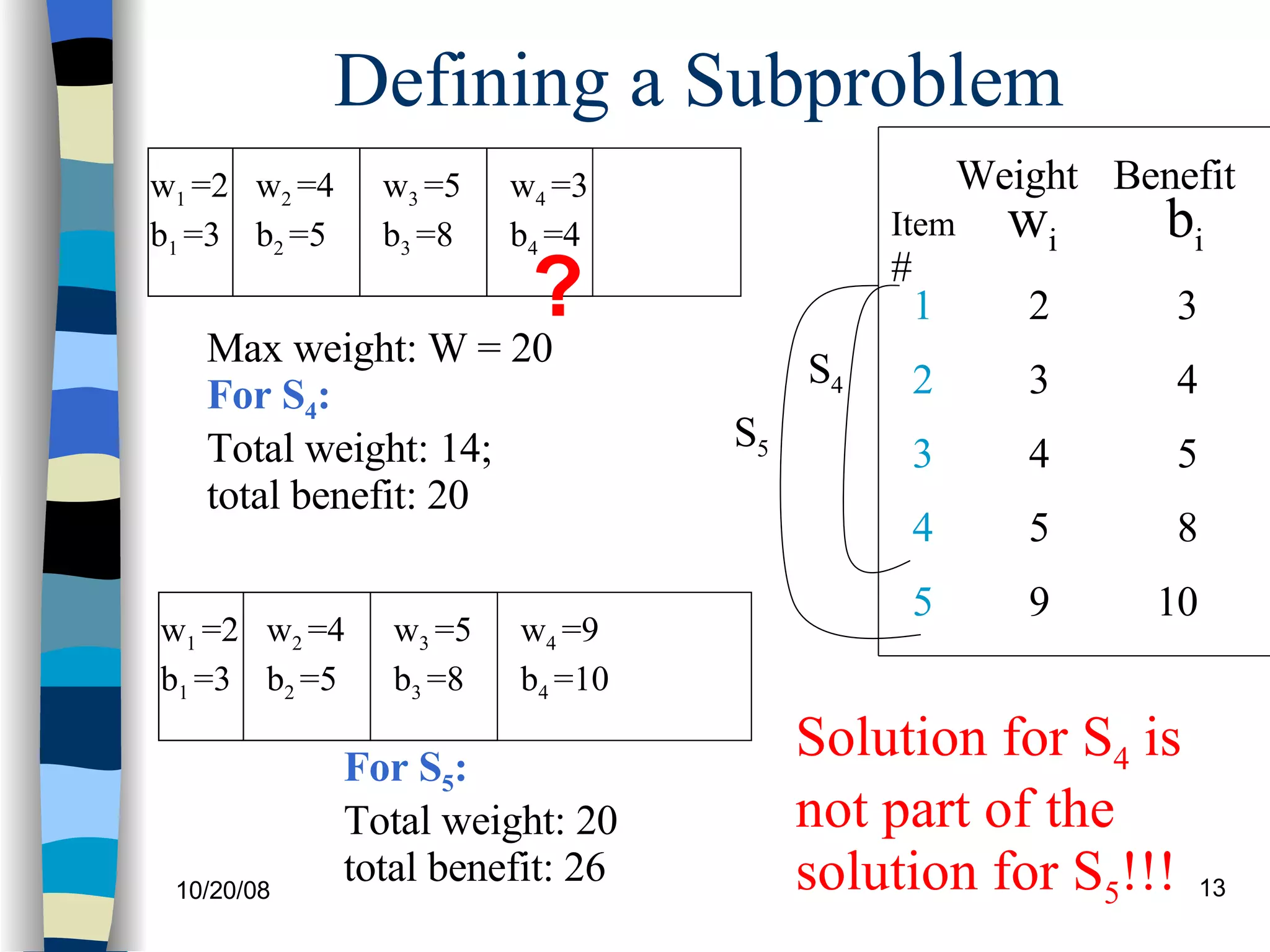 Defining a Subproblem Max weight: W = 20 For S 4 : Total weight: 14; total benefit: 20 w i b i 10 8 5 5 4 4 3 3 2 Weight Benefit 9 Item # 4 3 2 1 5 S 4 S 5 For S 5 : Total weight: 20 total benefit: 26 Solution for S 4  is not part of the solution for S 5 !!! ? w 1  =2 b 1  =3 w 2  =4 b 2  =5 w 3  =5 b 3  =8 w 4  =3 b 4  =4 w 1  =2 b 1  =3 w 2  =4 b 2  =5 w 3  =5 b 3  =8 w 4  =9 b 4  =10 