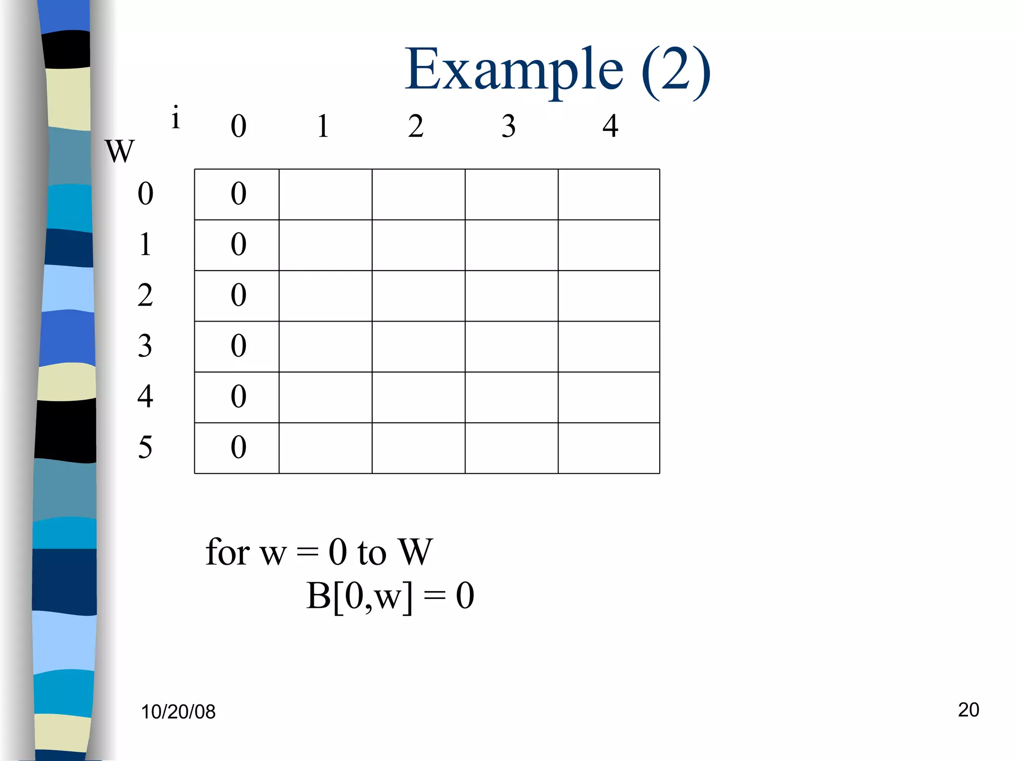 Example (2) for w = 0 to W B[0,w] = 0 0 0 0 0 0 0 W 0 1 2 3 4 5 i 0 1 2 3 4 