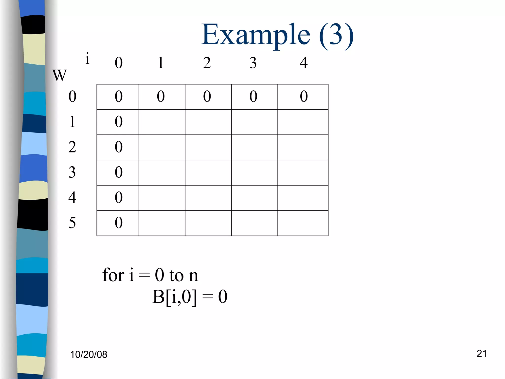 Example (3) for i = 0 to n B[i,0] = 0 0 0 0 0 0 0 W 0 1 2 3 4 5 i 0 1 2 3 0 0 0 0 4 