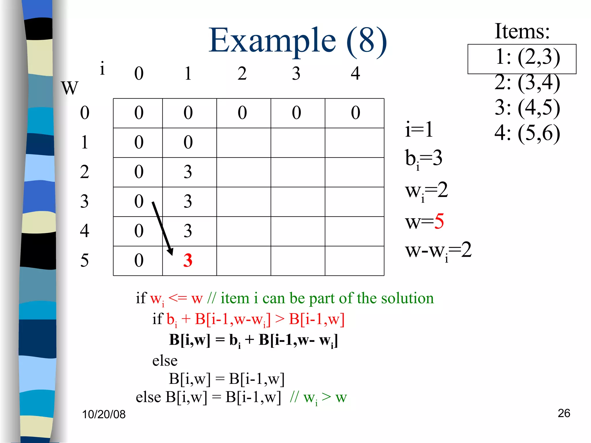 Example (8) if  w i  <= w   // item i can be part of the solution if  b i  + B[i-1,w-w i ] > B[i-1,w] B[i,w] = b i  + B[i-1,w- w i ] else B[i,w] = B[i-1,w] else B[i,w] = B[i-1,w]  // w i  > w  0 0 0 0 0 0 W 0 1 2 3 4 5 i 0 1 2 3 0 0 0 0 i=1 b i =3 w i =2 w= 5 w-w i =2 Items: 1: (2,3) 2: (3,4) 3: (4,5)  4: (5,6) 4 0 3 3 3 3 