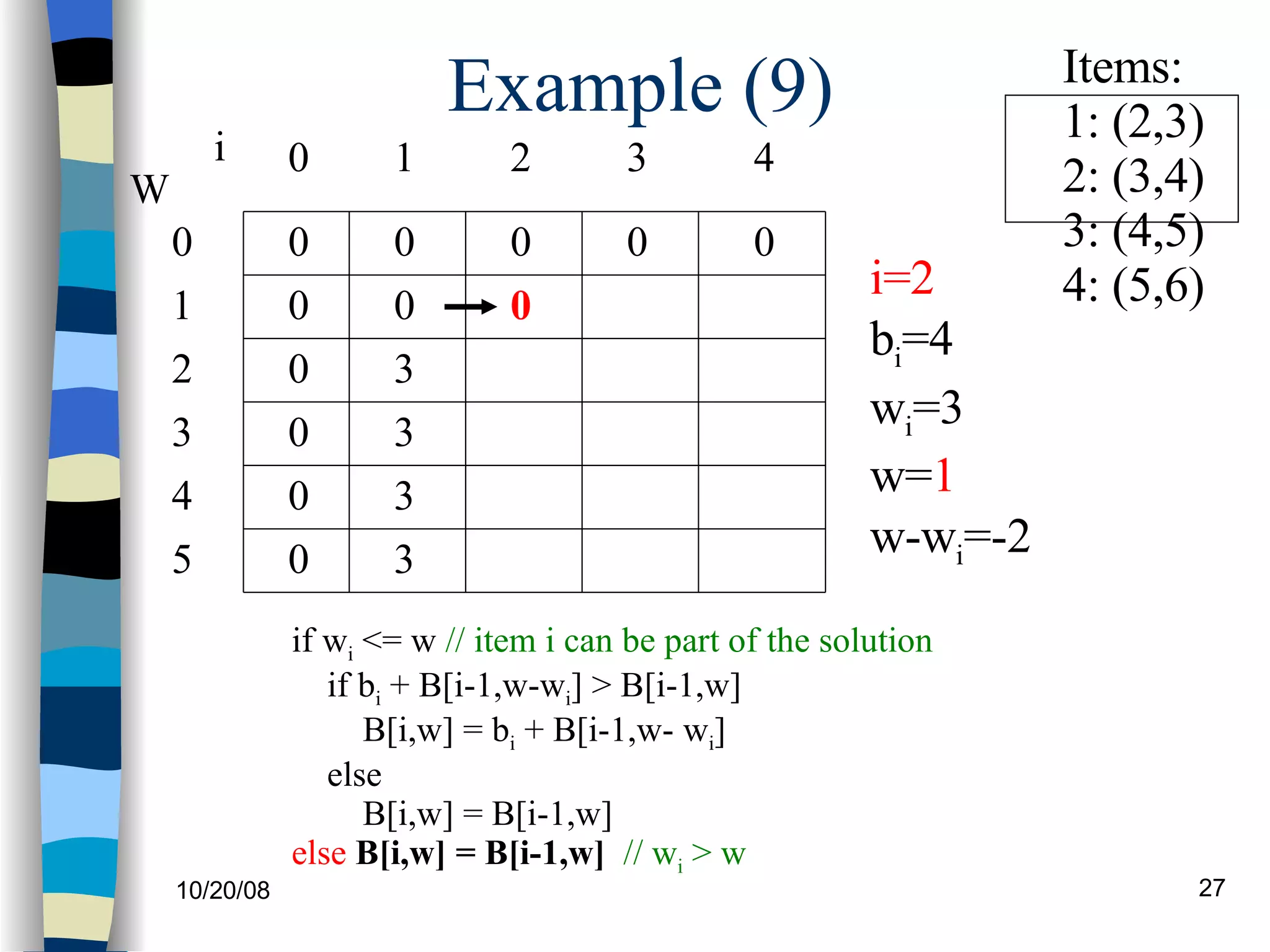 Example (9) if w i  <= w  // item i can be part of the solution if b i  + B[i-1,w-w i ] > B[i-1,w] B[i,w] = b i  + B[i-1,w- w i ] else B[i,w] = B[i-1,w] else   B[i,w] = B[i-1,w]   // w i  > w  0 0 0 0 0 0 W 0 1 2 3 4 5 i 0 1 2 3 0 0 0 0 i=2 b i =4 w i =3 w= 1 w-w i =-2 Items: 1: (2,3) 2: (3,4) 3: (4,5)  4: (5,6) 4 0 3 3 3 3 0 