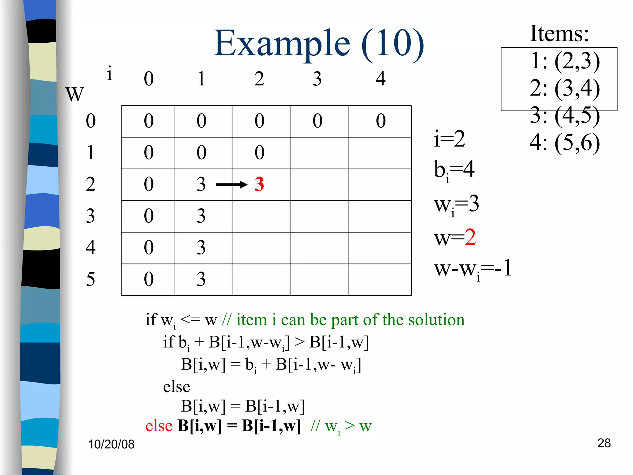 Example (10) if w i  <= w  // item i can be part of the solution if b i  + B[i-1,w-w i ] > B[i-1,w] B[i,w] = b i  + B[i-1,w- w i ] else B[i,w] = B[i-1,w] else   B[i,w] = B[i-1,w]   // w i  > w  0 0 0 0 0 0 W 0 1 2 3 4 5 i 0 1 2 3 0 0 0 0 i=2 b i =4 w i =3 w= 2 w-w i =-1 Items: 1: (2,3) 2: (3,4) 3: (4,5)  4: (5,6) 4 0 3 3 3 3 0 3 