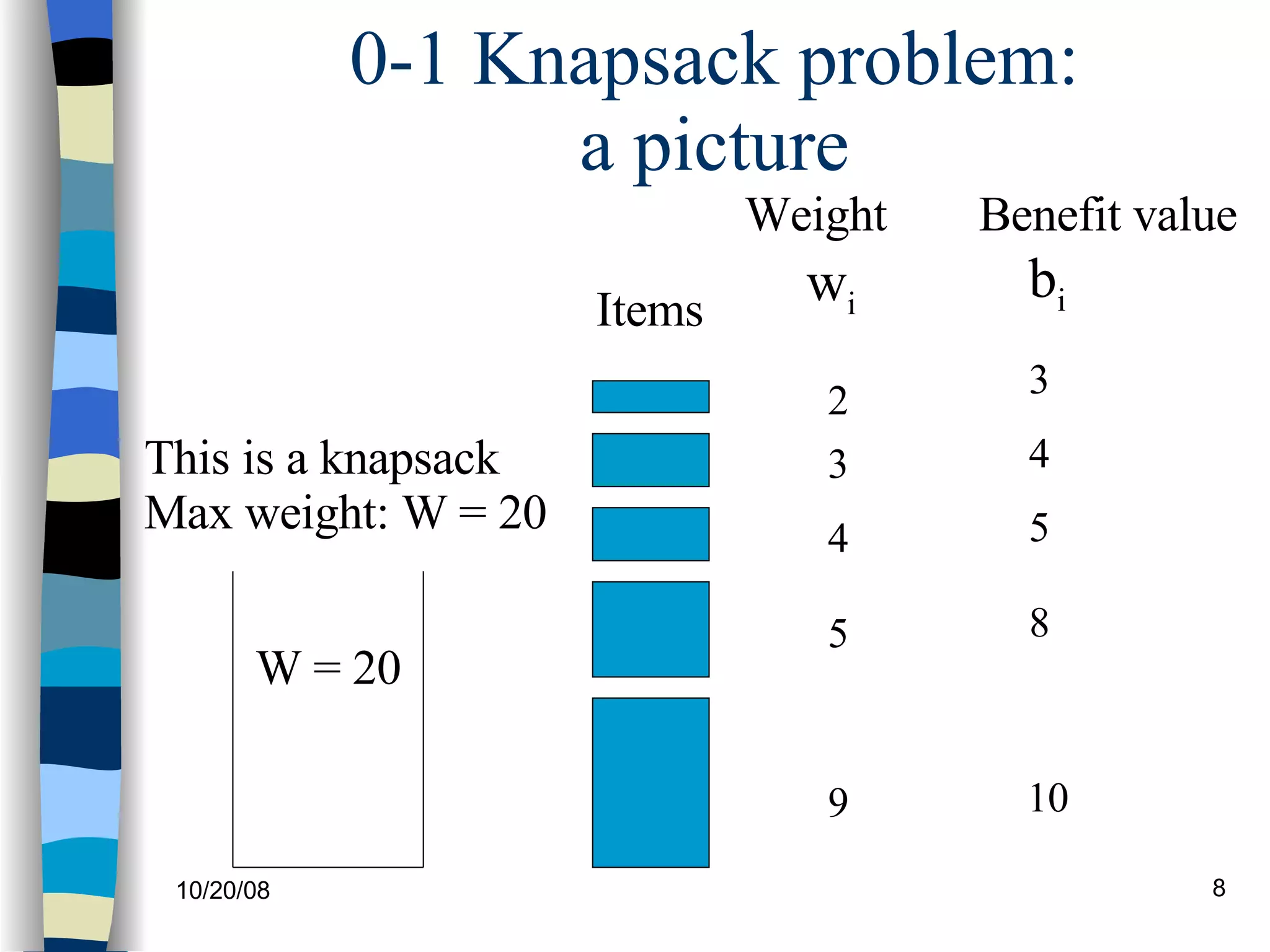 0-1 Knapsack problem: a picture w i b i 10 9 8 5 5 4 4 3 3 2 Weight Benefit value This is a knapsack Max weight: W = 20 Items W = 20 