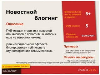 25 основных стилей блоггинга