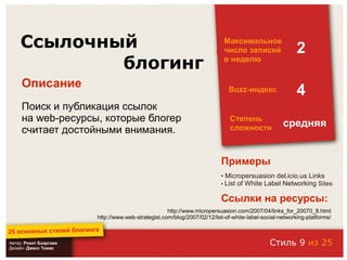 25 основных стилей блоггинга