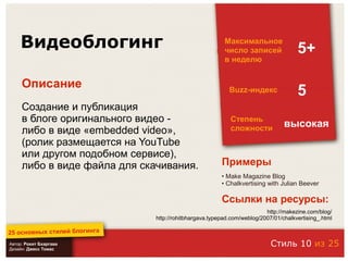 25 основных стилей блоггинга