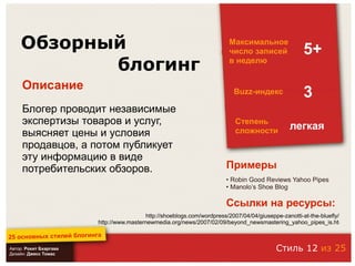 25 основных стилей блоггинга