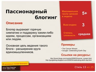25 основных стилей блоггинга
