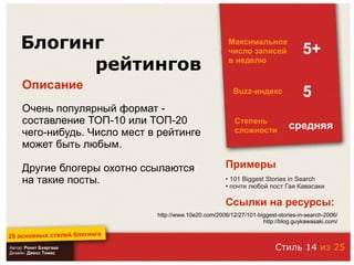 25 основных стилей блоггинга