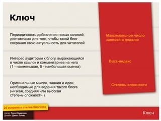 25 основных стилей блоггинга