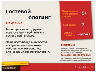 25 основных стилей блоггинга