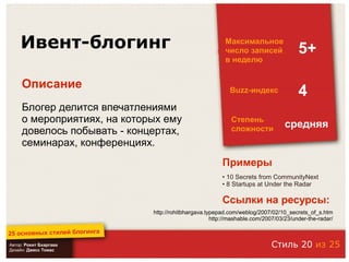 25 основных стилей блоггинга