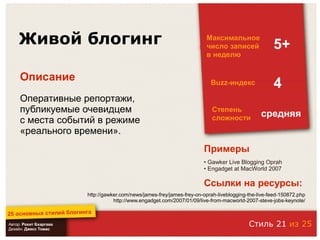 25 основных стилей блоггинга