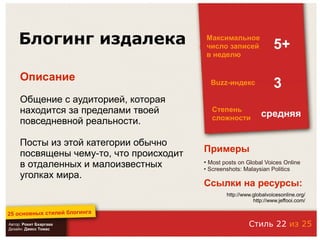 25 основных стилей блоггинга