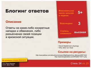 25 основных стилей блоггинга