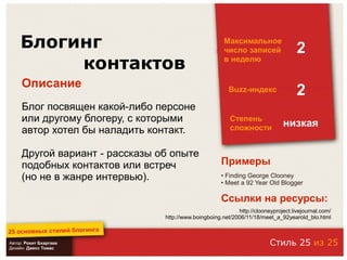 25 основных стилей блоггинга