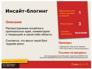 25 основных стилей блоггинга