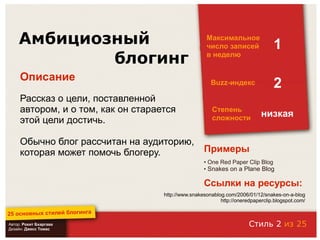 25 основных стилей блоггинга