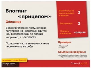 25 основных стилей блоггинга