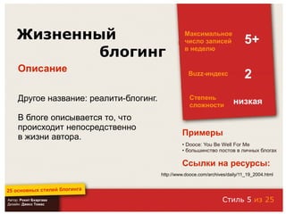 25 основных стилей блоггинга