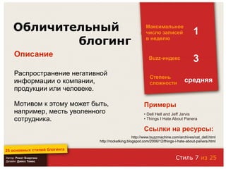 25 основных стилей блоггинга